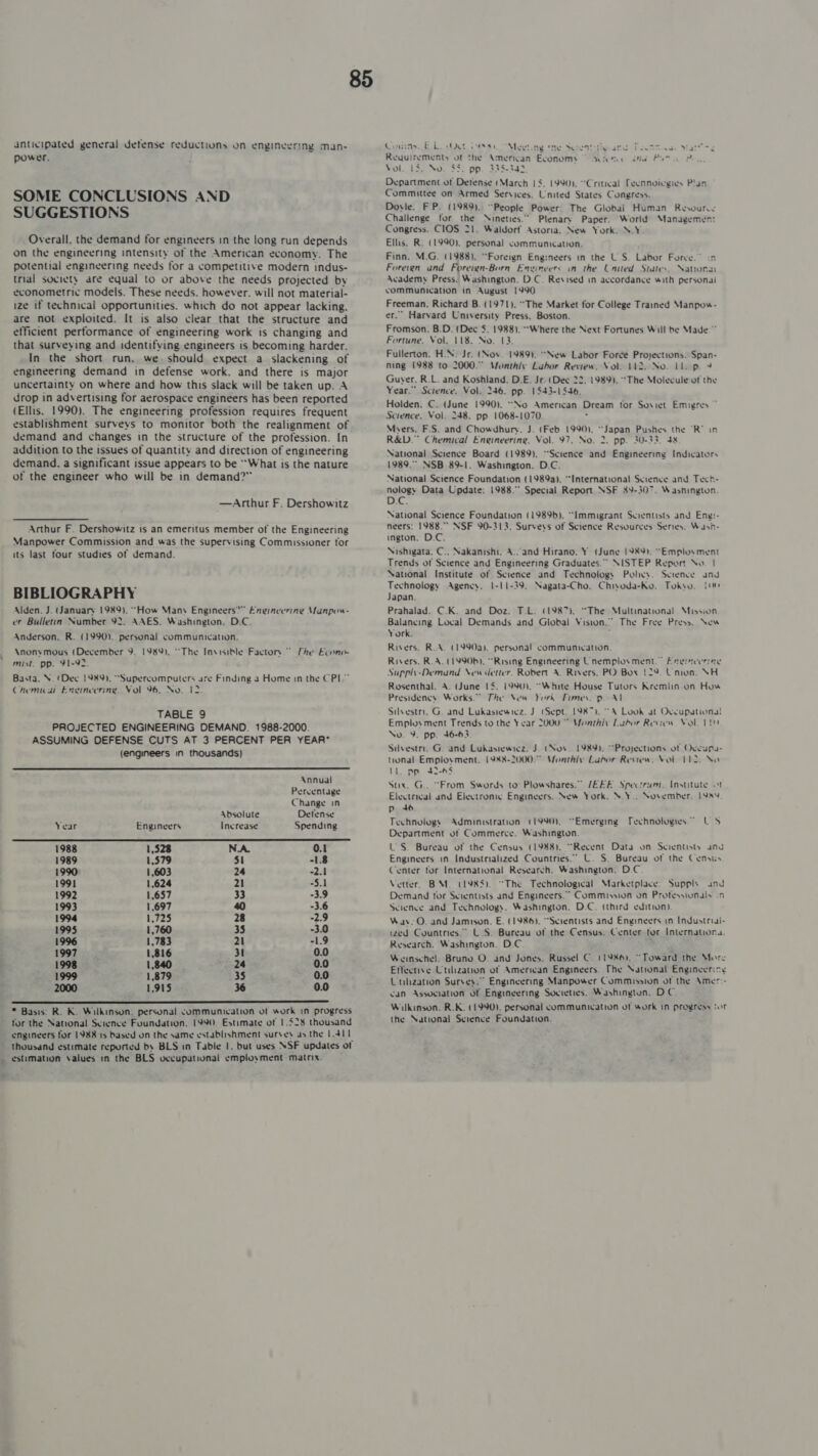 ? anticipated general defense reductions on engineering man- power. SOME CONCLUSIONS AND SUGGESTIONS Overall. the demand for engineers in the long run depends on the engineering intensity of the American economy. The potential engineering needs for a competitive modern indus- trial society are equal to or above the needs projected by econometric models. These needs. however. will not material- ize if technical opportunities. which do not appear lacking. are not exploited. It is also clear that the structure and efficient performance of engineering work is changing and that surveying and identifying engineers is becoming harder. In the short run. we. should expect a slackening of engineering demand in defense work. and there is major uncertainty on where and how this slack will be taken up. A drop in advertising for aerospace engineers has been reported (Ellis. 1990). The engineering profession requires frequent establishment surveys to monitor both the realignment of demand and changes in the structure of the profession. In addition to the issues of quantity and direction of engineering demand. a significant issue appears to be “What is the nature of the engineer who will be in demand?” —Arthur F. Dershowitz Arthur F. Dershowitz is an emeritus member of the Engineering Manpower Commission and was the supervising Commissioner for its last four studies of demand. BIBLIOGRAPHY Alden. J. (January 1989). “How Many Engineers?” Eneinverine Manpow- er Bulleun Number 92. AAES. Washington. D.C. Anderson. R. (1990). personal communication. Anonymous (December 9. 1989). “The Invisible Facton .” mist. pp. 91-92. The Econo- Basta. NV. (Dee 1989). “Supercomputers ure Finding a Home in the CPI” TABLE 9 PROJECTED ENGINEERING DEMAND. 1988-2000. ASSUMING DEFENSE CUTS AT 3 PERCENT PER YEAR (engineers in thousands)   Annual Percentage Change in Absolute Defense Year Engineers Increase Spending 1988 1,528 N.A. 0.1 1989 1,579 $1 -1.8 1990 1,603 24 -2.1 1991 1,624 21 -5.1 1992 1,657 33 -3.9 1993 1,697 40 -3.6 1994 1,725 28 -2.9 1995 1,760 35 -3.0 1996 1,783 21 -1.9 1997 1,816 31 0.0 1998 1,840 24 0.0 1999 1,879 35 0.0 2000 1,915 3% 0.0  * Basis: R. K. Wilkinson: personal communication of work In progress for the National Science Foundation. 1990. Estimate of 1.528 thousand engineers for 1988 1s based on the same establishment survey ds the 1.411 thousand estimate reported by BLS in Table 1. but uses NSF updates of estimation values in the BLS occupational employment matrix. 85 Cuniins. EL. et Dass Nlot.ng ne Serene Peete. Ware’- Requirements of the American Economy “ dcfee ama Pet Pew, Vol. 13, Nu. 35. pp. 335.342 Department of Detense (March 15, 1990). “Critical Teennoicgies Plan Committee on Armed Services, United States Congress. Doyle. F.P. (1989). “People Power: The Global Human Resource Challenge for the Nineties.” Plenary Paper. World “Managemen: Congress. CIOS 21. Waldorf Astoria. New York. N.Y Ellis. R. (1990), personal communication. Finn, M.G. (1988). “Foreign Eng:neers in the US. Labor Force.” in Foreten und Foreign-Born Enzineers in the United States. Natori Academy Press. Washington. D.C. Revised in accordance with personal communication in August 1990 Freeman, Richard B. (1971). “The Market for College Trained Manpow- er.” Harvard University Press, Boston. Fromson. B.D. (Dec 5. 1988). “Where the Next Fortunes Will be Made.” Fortune, Vol. 118. No. 13, Fullerton, H.N. Jr. (Nov. 1989). “New Labor Force Projections. Span- ning 1988 to 2000.° Monthly Labor Review. Vol. 112. No. Ll. p 9 Guyer. R.L. and Koshland. D.E. Jr. (Dee 22. 1989). The Molecule of the Year.” Science. Vol. 246. pp. 1$43-1546. Holden. C. (June 1990). “No American Dream for Soviet Emigres ~ Science. Vol. 248. pp 1068-1070. Myers. F.S. and Chowdhury. J. (Feb 1990). “Japan Pushes the ‘R’ R&amp;D. Chemical Eneineering, Vol. 97, No. 2. pp. 30-33. 4x National Science Board (1989), “Science and Engineering Indicators 1989. NSB 89-1. Washington. D.C. National Science Foundation (1989a). “International Science and Tech- nology Data Update: 1988. Special Report NSF 89-307. Washington. 8 in National Science Foundation (1989b). “Immigrant Scienusts and Ene:- neers: 1988. NSF 90-313. Surveys of Science Resources Series. Wash- ington, D.C. Nishigata. C.. Nakanishi. A.. and Hirano. Y (June 1989). “Employment Trends of Science and Engineering Graduates.” NISTEP Report No | National Institute of Science and Technology Policy. Science and Technology Agency. 1-11-39. Nagata-Cho. Chiyoda-Ko. Tukyo. jou Japan. Prahalad. C.K. and Doz. T.L. (1987). “The Multinational Mission Balancing Local Demands and Global Vision,” The Free Press. New York. : Rivers. RoA. (19904). personal communication. Risers. R.A. (1990b). “Rising Engineering Unemployment.” Engineering Supply-Demand Newsletter. Robert A. Rivers, PO Box 129 Umon. SH Rosenthal. A. (June 15. 1990), “White House Tutors Kremlin on How Presidency Works.” The New York Times. po Al Silvestri. G. and Lukasiewtez. J (Sept. 1987). “A Look at Occupationa! Emplos ment Trends to the Year 2000 * Vonrthiy Luhor Review, Vol bi No. ¥. pp. 46-63. Sivestrr. G. and Lukasiewtez. Jo (Nov. L989), “Projections of Ocecupa- tional Employment. 1988-2000. Monthly Lupor Review. Vol Lid. No Il. pp 432-468 Sux. G.. “From Swords to Plowshares.” /EEE Spectrum. Institute ot Electrical and Electronic Engineers. New York. \.Y.. November, 1984 p +46 Technology Administration (1990), “Emerging Technoloetes.” Department of Commerce. Washington. US. Bureau of the Census (1988), “Recent Data on Scientists ang Engineers in Industrialized Countries.” CL. S. Bureau of the Census Center for International Research. Washington. D.C Vetter, BM. (L985). “The Technological Marketplace: Supply und Demand for Scientists and Engineers.” Commission on Protessiunals o Science and Technology, Washington. D.C. (third edition) Way. O. and Jamison. E. (1986), “Scientists and Engineers in [nduotriai- ved Countries.” LS. Bureau of the Census. Center for Internauona. Research. Washington. D.C , Weinsehel. Bruno O. and Jones, Russel C. (1986), “Toward the More Etfectnve Culizauon of American Engineers. The National Eneineerice Culzation Survey.” Engineering Manpower Commission of the Amer:- can Association of Engineering Societies. Washington. DC Wilkinson. R.K. (1990). personal communication of work In profess tor the National Science Foundation. UES