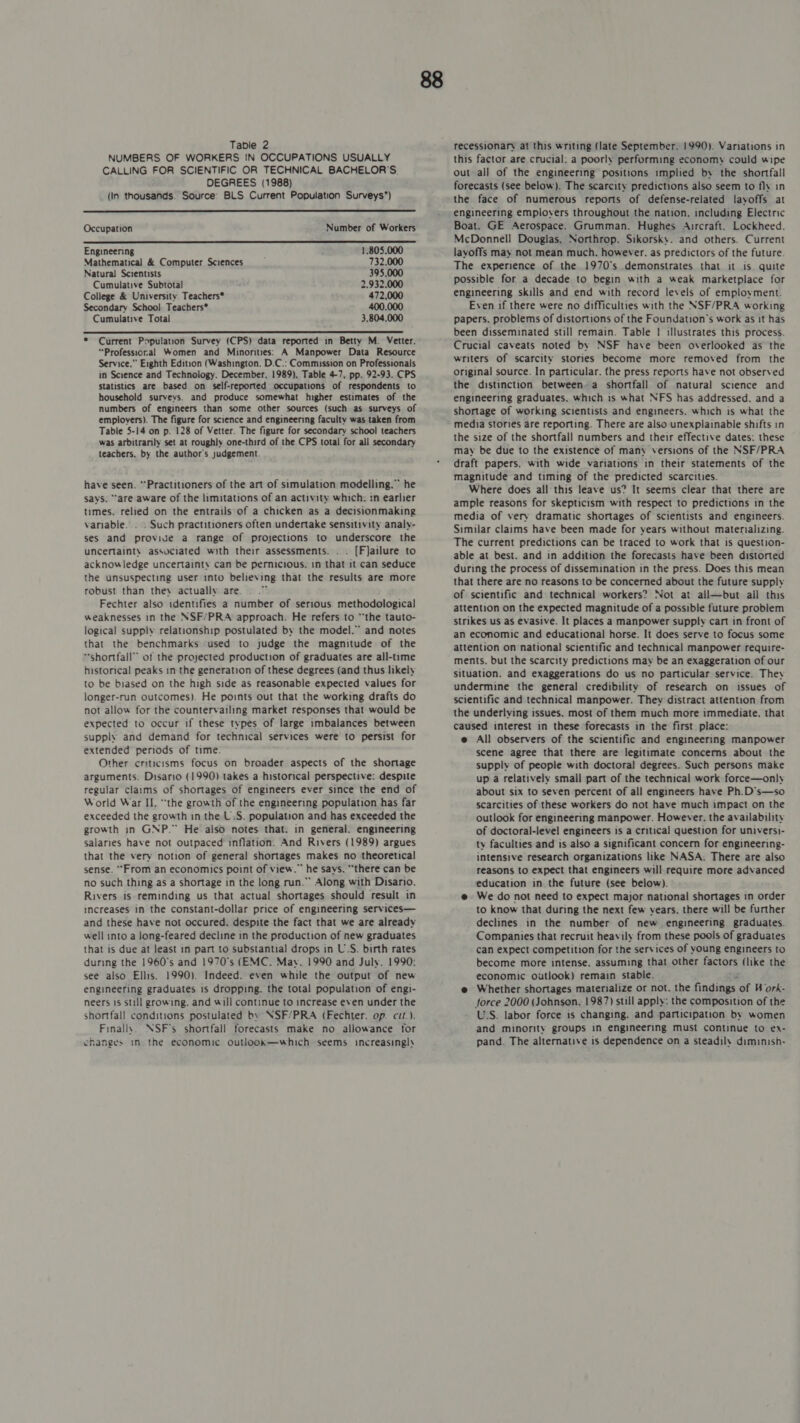 NUMBERS OF WORKERS IN OCCUPATIONS USUALLY CALLING FOR SCIENTIFIC OR TECHNICAL BACHELOR'S DEGREES (1988) (In thousands. Source: BLS Current Population Surveys”) Occupation Number of Workers Engineering 1.805.000 Mathematical & Computer Sciences : 732.000 Natural Scientists 395,000 Cumulative Subtotal 2.932,000 College & University Teachers*® 472,000 Secondary School Teachers* 400.000 Cumulative Total 3.804.000 Current Population Survey (CPS) data reported in Betty M. Vetter. “Professioral Women and Minorities: A Manpower Data Resource Service.” Eighth Edition (Washington, D.C.: Commission on Professionals in Science and Technology. December. 1989), Table 4-7, pp. 92-93. CPS Statistics are based on self-reported occupations of respondents to household surveys. and produce somewhat higher estimates of the numbers of engineers than some other sources (such as surveys of employers). The figure for science and engineering faculty was taken from Table 5-14 on p. 128 of Vetter. The figure for secondary school teachers was arbitrarily set at roughly one-third of the CPS total for all secondary teachers, by the author's judgement. have seen. ‘Practitioners of the art of simulation modelling,” he says. “are aware of the limitations of an activity which, in earlier times. relied on the entrails of a chicken as a decisionmaking variable. . . Such practitioners often undertake sensitivity analy- ses and provide a range of projections to underscore the uncertainty associated with their assessments. . . [Failure to acknowledge uncertainty can be pernicious. in that it can seduce the unsuspecting user into believing that the results are more robust than they actually are Fechter also identifies a number of serious methodological weaknesses in the NSF/PRA approach. He refers to “the tauto- logical supply relationship postulated by the model.” and notes that the benchmarks used to judge the magnitude of the “shortfall” of the proyected production of graduates are all-time historical peaks 1n the generation of these degrees (and thus likely to be biased on the high side as reasonable expected values for longer-run outcomes). He points out that the working drafts do not allow for the countervailing market responses that would be expected to occur if these types of large imbalances between supply and demand for technical services were to persist for extended periods of time. Other criticisms focus on broader aspects of the shortage arguments. Disario (1990) takes a historical perspective: despite regular claims of shortages of engineers ever since the end of World War II. “the growth of the engineering population has far exceeded the growth in the U.S. population and has exceeded the growth in GNP.” He also notes that. in general. engineering salaries have not outpaced inflation. And Rivers (1989) argues that the very notion of general shortages makes no theoretical sense. “From an economics point of view.” he says. “there can be no such thing as a shortage in the long run.” Along with Disario. Rivers is reminding us that actual shortages should result in increases in the constant-dollar price of engineering services— and these have not occured. despite the fact that we are already well into a long-feared decline in the production of new graduates that is due at least in part to substantial drops in U-S. birth rates during the 1960's and 1970°s (EMC. May. 1990 and July. 1990: see also Ellis. 1990). Indeed. even while the output of new engineering graduates is dropping. the total population of engi- neers 1s still growing. and will continue to increase even under the shortfall conditions postulated by NSF/PRA (Fechter. op. cit). Finally. NSF's shortfall forecasts make no allowance for changes in the economic outlook—which seems increasingly this factor are crucial: a poorly performing economy could wipe out all of the engineering positions implied by the shortfall forecasts (see below). The scarcity predictions also seem to fly in the face of numerous reports of defense-related layoffs at engineering employers throughout the nation, including Electric Boat. GE Aerospace. Grumman. Hughes Aircraft. Lockheed. McDonnell Douglas. Northrop. Sikorsky. and others. Current layoffs may not mean much. however. as predictors of the future. The experience of the 1970°s demonstrates that it is quite possible for a decade to begin with a weak marketplace for engineering skills and end with record levels of employment. Even if there were no difficulties with the NSF/PRA working papers, problems of distortions of the Foundation’s work as it has been disseminated still remain. Table | illustrates this process. Crucial caveats noted by NSF have been overlooked as the writers of scarcity stories become more removed from the original source. In particular. the press reports have not observed the distinction between a shortfall of natural science and engineering graduates, which is what NFS has addressed. and a shortage of working scientists and engineers. which is what the media stories are reporting. There are also unexplainable shifts in the size of the shortfall numbers and their effective dates: these may be due to the existence of many versions of the NSF/PRA draft papers. with wide variations in their statements of the magnitude and timing of the predicted scarcities. Where does all this leave us? It seems clear that there are ample reasons for skepticism with respect to predictions in the media of very dramatic shortages of scientists and engineers. Similar claims have been made for years without materializing. The current predictions can be traced to work that is question- able at best. and in addition the forecasts have been distorted during the process of dissemination in the press. Does this mean that there are no reasons to be concerned about the future supply of scientific and technical workers? Not at all—but all this attention on the expected magnitude of a possible future problem strikes us as evasive. It places a manpower supply cart in front of an economic and educational horse. It does serve to focus some attention on national scientific and technical manpower require- ments, but the scarcity predictions may be an exaggeration of our situation. and exaggerations do us no particular service. They undermine the general credibility of research on issues of scientific and technical manpower. They distract attention from the underlying issues. most of them much more immediate. that caused interest in these forecasts in the first place: e@ All observers of the scientific and engineering manpower scene agree that there are legitimate concerns about the supply of people with doctoral degrees. Such persons make up a relatively small part of the technical work force—only about six to seven percent of all engineers have Ph.D’s—so scarcities of these workers do not have much impact on the outlook for engineering manpower. However. the availability of doctoral-level engineers is a critical question for universi- ty faculties and is also a significant concern for engineering- intensive research organizations like NASA. There are also reasons to expect that engineers will require more advanced education in the future (see below). @ We do not need to expect major national shortages in order to know that during the next few years, there will be further declines in the number of new engineering graduates. Companies that recruit heavily from these pools of graduates can expect competition for the services of young engineers to become more intense. assuming that other factors (like the economic outlook) remain stable. e@ Whether shortages materialize or not. the findings of Work- force 2000 (Johnson, 1987) still apply: the composition of the U.S. labor force is changing. and participation by women and minority groups in engineering must continue to ex- pand. The alternative is dependence on a steadily diminish-