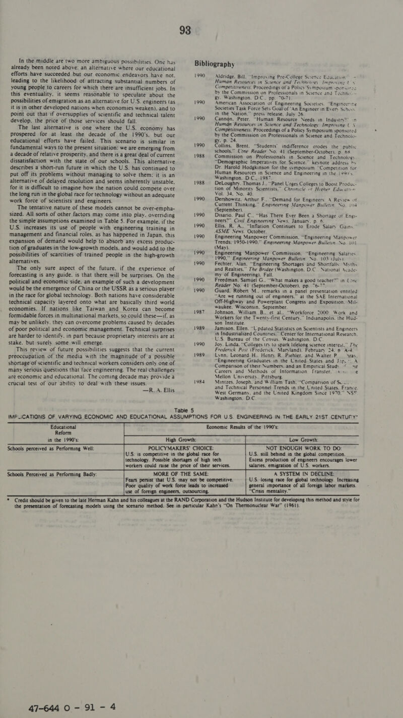 In the middle are two more ambiguous possibilities. One has already been noted above: an alternative where our educational efforts have succeeded but our economic endeavors have not. leading to the likelihood of attracting substantial numbers of young people to careers for which there are insufficient jobs. In this eventuality. it seems reasonable to speculate about the 93 Bibliography 1990 Aldridge. Bill. “Improving Pre-College Science Education” - Human Resources in Science and Technoiogy Improving ty Competitiveness. Proceedings of a Policy Symposium sporsorse by the Commission on Professionals in Science and Techno! gy. Washington. D-C.. pp. 70-71 possibilities of emigration as an alternative for U-S. engineers (as 1990 American Association of Engineering Societies. “Engineering it is in other developed nations when economies weaken). and to Societies Task Force Sets Goal of “An Engineer in Evers Schou point out that if oversupplies of scientific and technical talent 1990 Ce the Nation.” press release. July 26. a) develop. the price of those services should fall. anngn. Peter. “Human Resource Needs in Industry?’ :n The | f : 2 Human Resources in Science and Technology: Improving LS e last alternative is one where the U.S. economy has Competitiveness, Proceedings of a Policy Symposium sponsored prospered for at least the decade of the 1990's, but our by the Commission on Protessionals in Science and Technolo- educational efforts have failed. This scenario is similar in 1990 raphe a Sina ath 3 ants ollins, Brent. “Students indifference erodes the public Ww prs \ Pk. to the ph aga a hee we are emerging from schools.” Cine Reader No. 41 (September-October). p. 6% a decade of relative prosperity. and there 1s a great deal of current 1988 Commission on Professionals in Science and Technoloes dissatisfaction with the state of our schools. This alternative “Demographic Imperatives for Science.” keynote address hy describes a short-run future in which the U.S. has continued to Dr. Harold Hodgkinson for the symposium “Competition tor put off its problems without managing to solve them: it is an La lee Po itr ane jLaeoreriee Aa ee alternative of delayed resolution and seems inherently unstable, 1988 DeLoughry. Thomas J.. “Panel Urges Colleges to Boost Produc- for it is difficult to imagine how the nation could compete over tion of Minority Scientists.” Chronicle of Higher Education the long run in the global race for technology without an adequate Vol. 34. No. 40. work force of scientists and engineers. 1990 Dershowitz. Arthur F.. “Demand for Engineers: 4 Review of F Current Thinking.” Engineering Manpower Bulletin. No. (04 The tentative nature of these models cannot be over-empha- (September). sized. All sorts of other factors may come into play. overriding 1990 Disario. Paul C.. “Has There Ever Been a Shortage of Engi- the simple assumptions examined in Table 5. For example. if the neers?” Civil Engineering News, January. p. 6. 7 U.S. increases its use of people with engineering training in in Fat ee Sea -opbinges, £0) EfOde Salary Sagins management and financial roles. as has happened in Japan. this 1990 Engineering Manpower Commission, “Engineering Manpower expansion of demand would help to absorb any excess produc- Trends. 1950-1990. Engineering Manpower Bulletin. No. 101 tion of graduates in/the low-growth models, and would add to the i990 (May. — c E spgee os P : ari Ngineering Manpower Commission. “Engineering Salaries on aerine of scarcities of trained people in the high-growth 1990, Engineering Manpower Bulleun. No. 103 (Julsi alternatives. : ; 1990 Fechter. Alan. “Engineering Shortages and Shorttalls: Myths The only sure aspect of the future. if the experience of and Realties.” The Bridge (Washington. D.C.. National Acade- forecasting is any guide. is that there will be surprises. On the my of Engineering). Fall.  political and economic side. an example of such a development 1990 Freedman. Samuel G.. “What makes a good teacher?” in Line Id be th f Chi he USSR ; Reader No. 41 (September-October), pp. 76-77. wou the emergence o ina or the USSR as a serious player 1990 Guard. Robert M.. remarks in a panel presentation entitled in the race for global technology. Both nations have considerable “Are we running out of engineers.” at the SAE International technical capacity layered onto what are basically third world eee and grace Congress and Exposition. Mil- * ° ~ = waukee, isconsin. September. ae cro nations like Taiwan and Korea can become 1987 Johnson.. William, B... et al.. “Workforce 2000: Work and formidab e forces in multinational markets. so could these—if, as Workers for the Twenty-first Century.” Indianapolis. the Hud- may be unlikely. they can overcome problems caused by decades son Institute. of poor political and economic management. Technical surprises 1989 zpmnigon. pee. pdated Basics en ow mes &gt; : 4 . . in ingustrialize ountries. enter for Internationa esearcn. are harder to identify. in part because proprietary interests are at U.S. Bureau of the Census. Washington. D.C. stake. but surely some will emerge. 1990 Joy. Linda, “Colleges try to spark lifelong science interest.” The This review of future possibilities suggests that the current Frederick Post (Frederick. Maryland). February 24. 9 A-4 preoccupation of the media with the magnitude of a possible 1989 nek Neonat ble Hen Satiatiet vs alter. Fi, ae sy a “ 4 x . 1 1 r 1 nite ates and Jap. &gt;: shortage ot scientific and technical workers considers only one of Coiparison of thewe:-sumbers:andan‘Emprrical Study 7 at many serious questions that face engineering. The real challenges Careers and Methods of Intormation [ranster. «+ e are economic and educational. The coming decade may provide a Mellon University. Pittsburg. crucial test of our ability to deal with these issues. 1984 Mintzes. Joseph. and William Tash. “Comparison oOrscee:: R.A. Elli and Technical Personnel Trends in the United States. France. Ryn. Ellis West Germany. and the United Kingdom Since 1970. NS&amp; Washington. D.C. Table 5 IMPLICATIONS OF VARYING ECONOMIC AND EDUCATIONAL ASSUMPTIONS FOR U.S. ENGINEERING IN THE EARLY 21ST CENTUF:Y* Educational Economic Results of the 1990's: Reform in the 1990's: fp High Growth nes We set bee | Low Growth:   Schools perceived as Performing Well: Schools Perceived as Performing Badly:  NOT ENOUGH WORK TO DO: U.S. still behind in the global competition. Excess production of engineers encourages lower salaries, emigration of U.S. workers. A SYSTEM IN DECLINE: U.S. losing race for global technology. Increasing general importance of all foreign labor markets. “Crisis mentality.”       may not be competitive.   