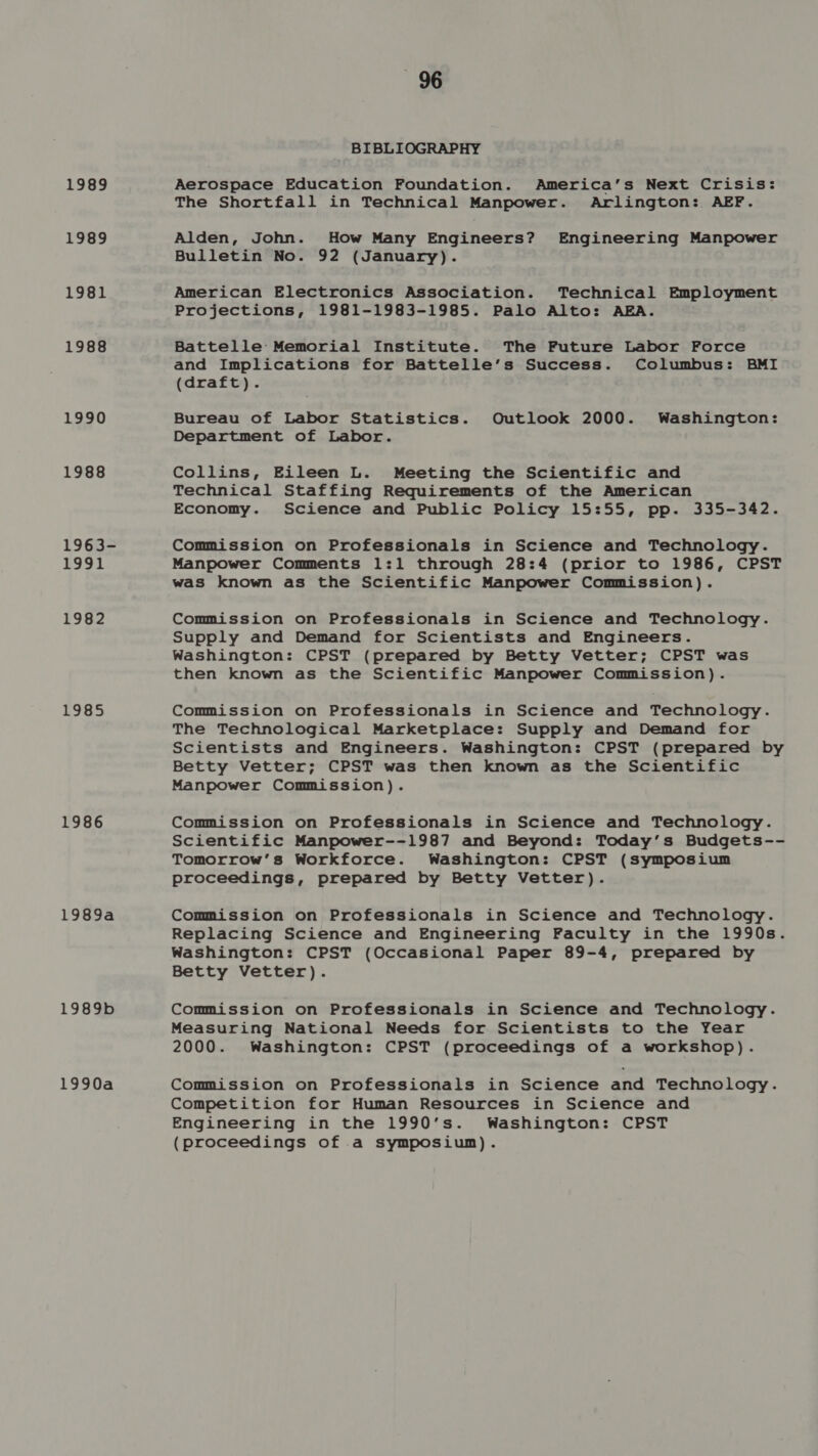 1989 1989 1981 1988 1990 1988 1963- 1991 1982 1985 1986 1989a 1989b 1990a —696 BIBLIOGRAPHY Aerospace Education Foundation. America’s Next Crisis: The Shortfall in Technical Manpower. Arlington: AEF. Alden, John. How Many Engineers? Engineering Manpower Bulletin No. 92 (January). American Electronics Association. Technical Employment Projections, 1981-1983-1985. Palo Alto: AEA. Battelle Memorial Institute. The Future Labor Force and Implications for Battelle’s Success. Columbus: BMI (draft). Bureau of Labor Statistics. Outlook 2000. Washington: Department of Labor. Collins, Eileen L. Meeting the Scientific and Technical Staffing Requirements of the American Economy. Science and Public Policy 15:55, pp. 335-342. Commission on Professionals in Science and Technology. Manpower Comments 1:1 through 28:4 (prior to 1986, CPST was known as the Scientific Manpower Commission). Commission on Professionals in Science and Technology. Supply and Demand for Scientists and Engineers. Washington: CPST (prepared by Betty Vetter; CPST was then known as the Scientific Manpower Commission). Commission on Professionals in Science and Technology. The Technological Marketplace: Supply and Demand for Scientists and Engineers. Washington: CPST (prepared by Betty Vetter; CPST was then known as the Scientific Manpower Commission). Commission on Professionals in Science and Technology. Scientific Manpower--1987 and Beyond: Today’s Budgets-- Tomorrow’s Workforce. Washington: CPST (symposium proceedings, prepared by Betty Vetter). Commission on Professionals in Science and Technology. Replacing Science and Engineering Faculty in the 1990s. Washington: CPST (Occasional Paper 89-4, prepared by Betty Vetter). Commission on Professionals in Science and Technology. Measuring National Needs for Scientists to the Year 2000. Washington: CPST (proceedings of a workshop). Commission on Professionals in Science and Technology. Competition for Human Resources in Science and Engineering in the 1990's. Washington: CPST (proceedings of a symposium).