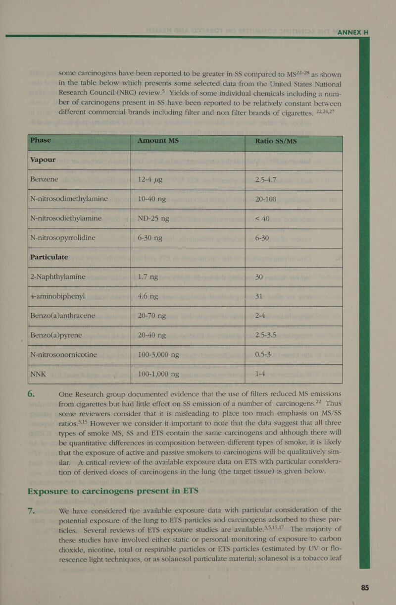     some carcinogens have been reported to be greater in SS compared to MS?2-*8 as shown in the table below which presents some selected data from the United States National Research Council (NRC) review.’ Yields of some individual chemicals including a num- ber of carcinogens present in SS have been reported to be relatively constant between different commercial brands including filter and non filter brands of cigarettes. 222427  N-nitrosodimethylamine 10-40 ng N-nitrosodiethylamine ND-25 ng Benzene 12-4 peg 5-4. : N-nitrosopyrrolidine 6-30 ng 30 1   4-aminobiphenyl 4.6 ng 3 6. One Research group documented evidence that the use of filters reduced MS emissions from cigarettes but had little effect on SS emission of a number of carcinogens.** Thus some reviewers consider that it is misleading to place too much emphasis on MS/SS ratios.&gt;!&gt; However we consider it important to note that the data suggest that all three types of smoke MS, SS and ETS contain the same carcinogens and although there will be quantitative differences in composition between different types of smoke, it is likely that the exposure of active and passive smokers to carcinogens will be qualitatively sim- ilar. A critical review of the available exposure data on ETS with particular considera- tion of derived. doses of carcinogens in the lung (the target tissue) is given below.       &lt; 3 i     Exposure to carcinogens present in ETS 7. We have considered the available exposure data with particular consideration of the potential exposure of the lung to ETS particles and carcinogens adsorbed to these par- ticles. Several reviews of ETS exposure studies are available.**!?'7 The majority of these studies have involved either static or personal monitoring of exposure to carbon dioxide, nicotine, total or respirable particles or ETS particles (estimated by UV or flo- rescence light techniques, or as solanesol particulate material; solanesol is a tobacco leaf