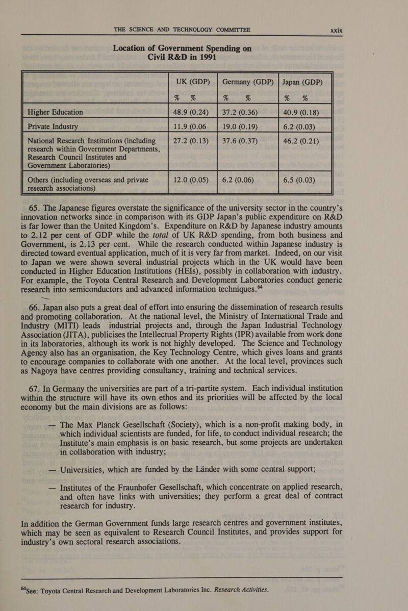  Location of Government Spending on Civil R&amp;D in 1991 eee paige % %    Germany (GDP) | Japan (GDP)    Higher Education 48.9 (0.24) 37.2 (0.36) 40.9 (0.18) Private Industry 11.9 (0.06 19.0 (0.19) 6.2 (0.03) | National Research Institutions (including 27.2 (0.13) 37.6 (0.37) 46.2 (0.21) research within Government Departments, Research Council Institutes and Government Laboratories) Others (including overseas and private 12.0 (0.05) 6.2 (0.06) 6.5 (0.03) research associations) 65. The Japanese figures overstate the significance of the university sector in the country’s innovation networks since in comparison with its GDP Japan’s public expenditure on R&amp;D is far lower than the United Kingdom’s. Expenditure on R&amp;D by Japanese industry amounts to 2.12 per cent of GDP while the total of UK R&amp;D spending, from both business and Government, is 2.13 per cent. While the research conducted within Japanese industry is directed toward eventual application, much of it is very far from market. Indeed, on our visit to Japan we were shown several industrial projects which in the UK would have been conducted in Higher Education Institutions (HEIs), possibly in collaboration with industry. For example, the Toyota Central Research and Development Laboratories conduct generic research into semiconductors and advanced information techniques.™ 66. Japan also puts a great deal of effort into ensuring the dissemination of research results and promoting collaboration. At the national level, the Ministry of International Trade and Industry (MITI) leads industrial projects and, through the Japan Industrial Technology Association (JITA), publicises the Intellectual Property Rights (IPR) available from work done in its laboratories, although its work is not highly developed. The Science and Technology Agency also has an organisation, the Key Technology Centre, which gives loans and grants to encourage companies to collaborate with one another. At the local level, provinces such as Nagoya have centres providing consultancy, training and technical services.       67. In Germany the universities are part of a tri-partite system. Each individual institution within the structure will have its own ethos and its priorities will be affected by the local economy but the main divisions are as follows: — The Max Planck Gesellschaft (Society), which is a non-profit making body, in which individual scientists are funded, for life, to conduct individual research; the Institute’s main emphasis is on basic research, but some projects are undertaken in collaboration with industry; — Universities, which are funded by the Lander with some central support; — Institutes of the Fraunhofer Gesellschaft, which concentrate on applied research, and often have links with universities; they perform a great deal of contract research for industry. In addition the German Government funds large research centres and government institutes, which may be seen as equivalent to Research Council Institutes, and provides support for industry’s own sectoral research associations.  See: Toyota Central Research and Development Laboratories Inc. Research Activities.