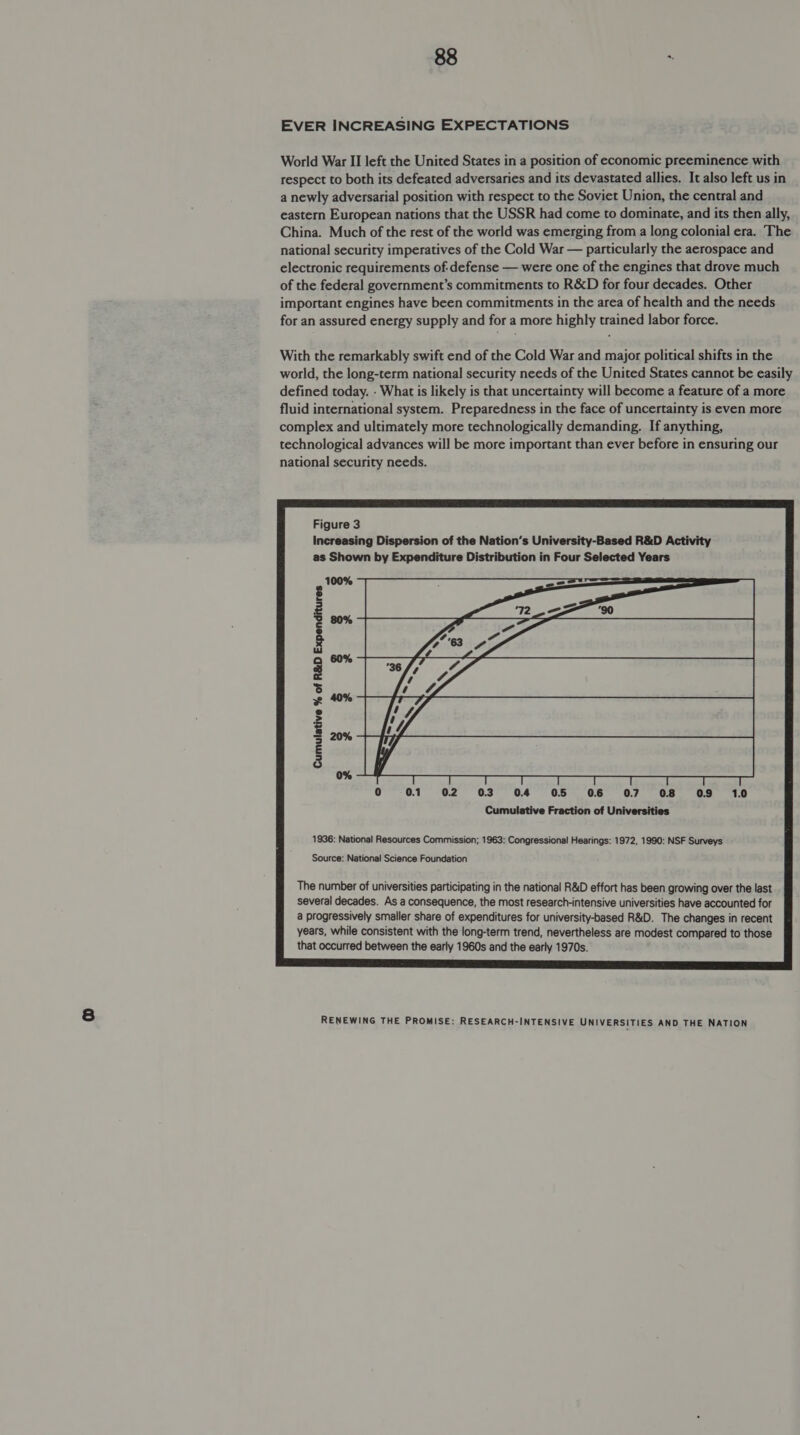 EVER INCREASING EXPECTATIONS World War II left the United States in a position of economic preeminence with respect to both its defeated adversaries and its devastated allies, It also left us in a newly adversarial position with respect to the Soviet Union, the central and eastern European nations that the USSR had come to dominate, and its then ally, China. Much of the rest of the world was emerging from a long colonial era. The national security imperatives of the Cold War — particularly the aerospace and electronic requirements of. defense — were one of the engines that drove much of the federal government’s commitments to R&amp;D for four decades. Other important engines have been commitments in the area of health and the needs for an assured energy supply and for a more highly trained labor force. With the remarkably swift end of the Cold War and major political shifts in the world, the long-term national security needs of the United States cannot be easily defined today. - What is likely is that uncertainty will become a feature of a more fluid international system. Preparedness in the face of uncertainty is even more complex and ultimately more technologically demanding. If anything, technological advances will be more important than ever before in ensuring our national security needs. Figure 3 Increasing Dispersion of the Nation’s University-Based R&amp;D Activity as Shown by Expenditure Distribution in Four Selected Years ; &amp; z 0.3 0.4 0.5 0.6 0.7 0.8 Cumulative Fraction of Universities 1936: National Resources Commission; 1963: Congressional Hearings: 1972, 1990: NSF Surveys Source: National Science Foundation The number of universities participating in the national R&amp;D effort has been growing over the last several decades. As a consequence, the most research-intensive universities have accounted for a progressively smaller share of expenditures for university-based R&amp;D. The changes in recent years, while consistent with the long-term trend, nevertheless are modest compared to those that occurred between the early 1960s and the early 1970s. 