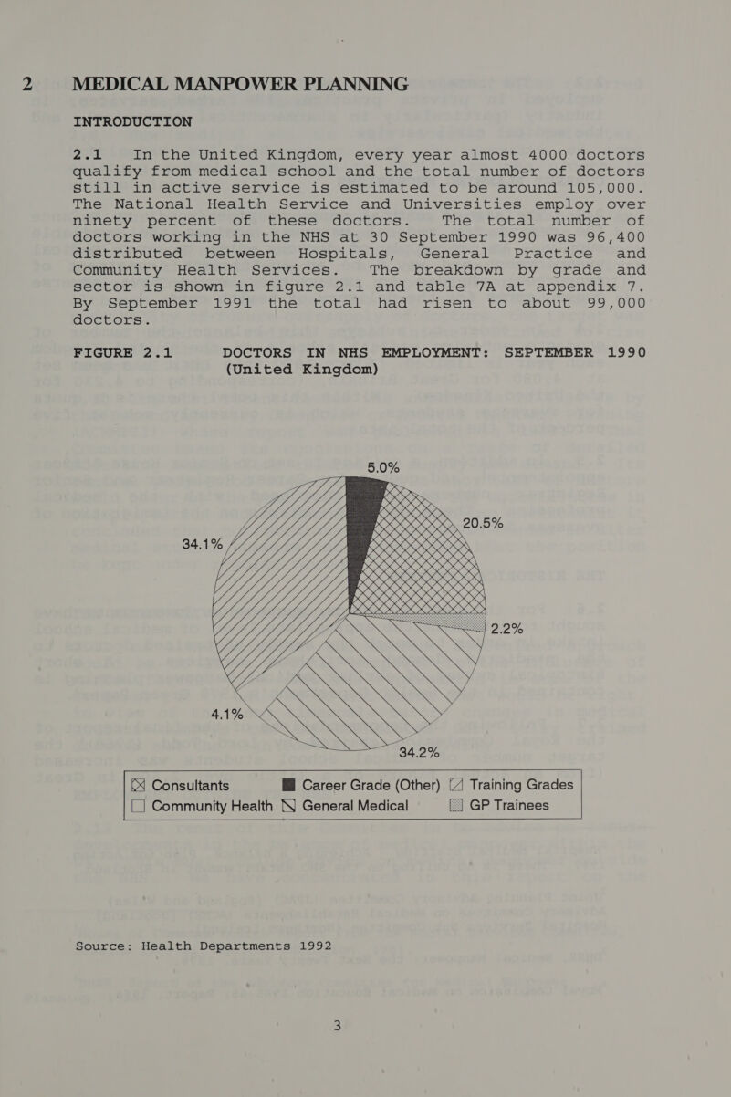 2 MEDICAL MANPOWER PLANNING INTRODUCTION 2 In the United Kingdom, every year almost 4000 doctors qualify from medical school and the total number of doctors still in active service is estimated to be around 105,000. The National Health Service and Universities employ over ninety percent of these doctors. The total number of doctors working in the NHS at 30 September 1990 was 96,400 distributed between Hospitals, General Practice and Community Health Services. The breakdown by grade and sector is shown in figure 2.1 and table 7A at appendix 7. By September 1991 the total had risen to about 99,000 doctors.    34.2% ( Consultants Mi Career Grade (Other) (/ Training Grades [_] Community Health N) General Medical GP Trainees  Source: Health Departments 1992