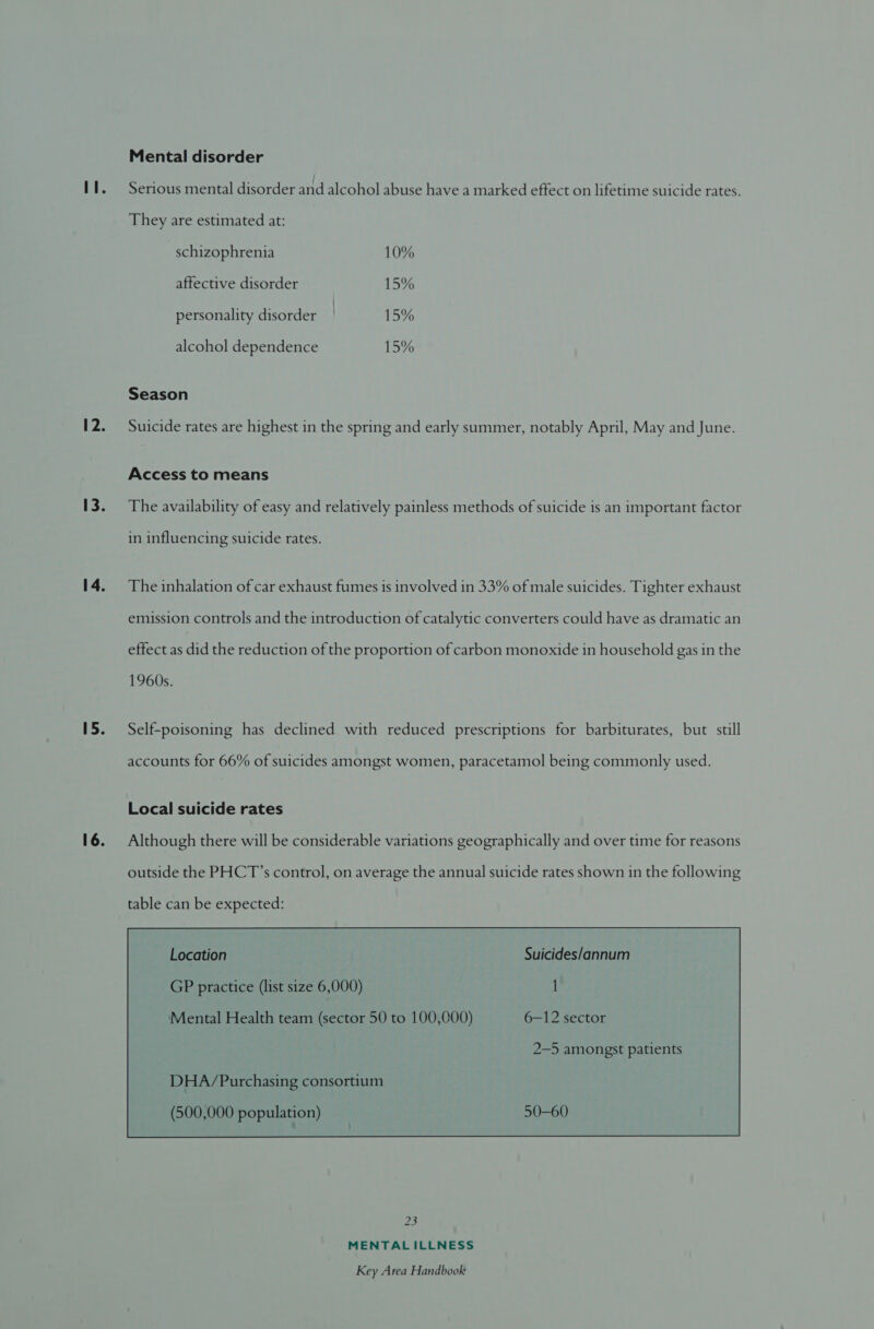  Mental disorder They are estimated at: schizophrenia 10% affective disorder 15% personality disorder | 15% alcohol dependence 15% Season Suicide rates are highest in the spring and early summer, notably April, May and June. Access to means The availability of easy and relatively painless methods of suicide is an important factor in influencing suicide rates. The inhalation of car exhaust fumes is involved in 33% of male suicides. Tighter exhaust emission controls and the introduction of catalytic converters could have as dramatic an effect as did the reduction of the proportion of carbon monoxide in household gas in the 1960s. Self-poisoning has declined with reduced prescriptions for barbiturates, but still accounts for 66% of suicides amongst women, paracetamol being commonly used. x Local suicide rates Although there will be considerable variations geographically and over time for reasons outside the PHCT’s control, on average the annual suicide rates shown in the following table can be expected: Location . Suicides/annum GP practice (list size 6,000) 1 Mental Health team (sector 50 to 100,000) 6—12 sector 2—5 amongst patients 23 MENTALILLNESS