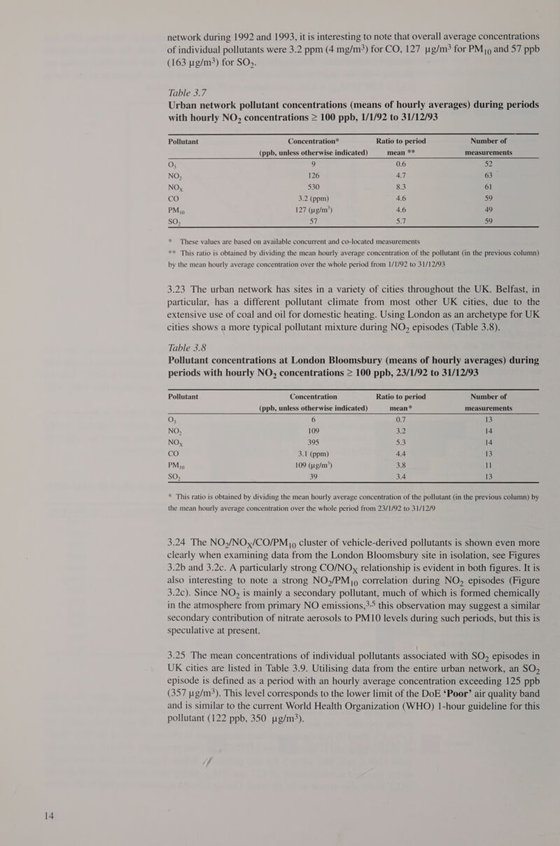 network during 1992 and 1993, it is interesting to note that overall average concentrations of individual pollutants were 3.2 ppm (4 mg/m?) for CO, 127 j1g/m? for PM, and 57 ppb (163 pg/m3) for SO. Table 3.7 Urban network pollutant concentrations (means of hourly averages) during periods with hourly NO, concentrations = 100 ppb, 1/1/92 to 31/12/93   Pollutant Concentration* Ratio to period Number of (ppb, unless otherwise indicated) mean ** measurements O; 9 0.6 52 NO, 126 4.7 63 NOx 530 8.3 61 CO 3.2 (ppm) 4.6 59 PM jo 127 (g/m?) 4.6 49 SO, Si) 3.7 59 * These values are based on available concurrent and co-located measurements ** This ratio is obtained by dividing the mean hourly average concentration of the pollutant (in the previous column) by the mean hourly average concentration over the whole period from 1/1/92 to 31/12/93 3.23 The urban network has sites in a variety of cities throughout the UK. Belfast, in particular, has a different pollutant climate from most other UK cities, due to the extensive use of coal and oil for domestic heating. Using London as an archetype for UK cities shows a more typical pollutant mixture during NO, episodes (Table 3.8). Table 3.8 Pollutant concentrations at London Bloomsbury (means of hourly averages) during periods with hourly NO, concentrations = 100 ppb, 23/1/92 to 31/12/93  Pollutant Concentration Ratio to period Number of (ppb, unless otherwise indicated) mean* measurements O, 6 0.7 13 NO, 109 3:2 14 NO, 395 Sie: 14 CO 3.1 (ppm) 4.4 13 PM, 109 (ug/m*) 3.8 11 SO, 39 3.4 1s * This ratio is obtained by dividing the mean hourly average concentration of the pollutant (in the previous column) by the mean hourly average concentration over the whole period from 23/1/92 to 31/12/9 3.24 The NO,/NO;/CO/PM 9 cluster of vehicle-derived pollutants is shown even more clearly when examining data from the London Bloomsbury site in isolation, see Figures 3.2b and 3.2c. A particularly strong CO/NOx relationship is evident in both figures. It is also interesting to note a strong NO,/PM,9 correlation during NO, episodes (Figure 3.2c). Since NO, is mainly a secondary pollutant, much of which is formed chemically in the atmosphere from primary NO emissions,&gt;-&gt; this observation may suggest a similar secondary contribution of nitrate aerosols to PM10 levels during such periods, but this is speculative at present. 3.25 The mean concentrations of individual pollutants associated with SO, episodes in UK cities are listed in Table 3.9. Utilising data from the entire urban network, an SO, episode is defined as a period with an hourly average concentration exceeding 125 ppb (357 g/m). This level corresponds to the lower limit of the DoE ‘Poor’ air quality band and is similar to the current World Health Organization (WHO) 1-hour guideline for this pollutant (122 ppb, 350 g/m).
