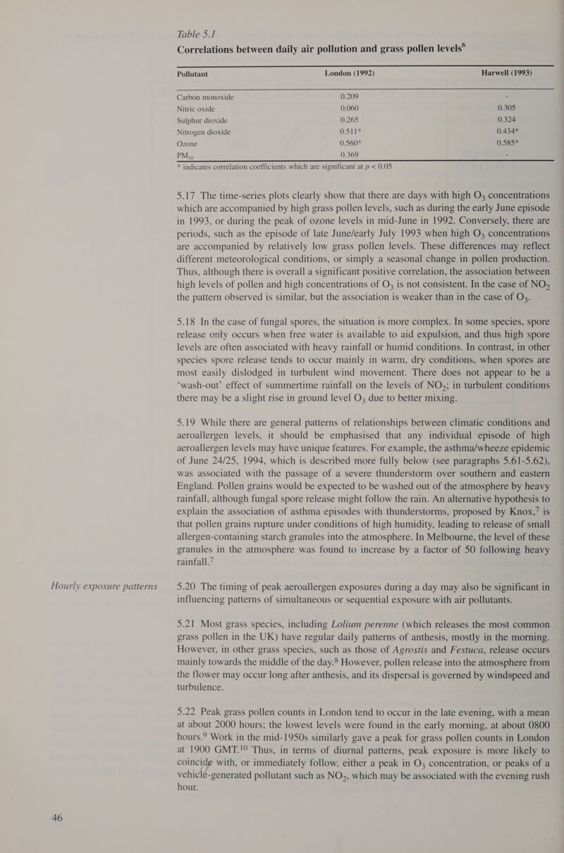 Hourly exposure patterns 46 Table 5.1 Correlations between daily air pollution and grass pollen levels®   Pollutant London (1992) Harwell (1993) Carbon monoxide 0.209 = Nitric oxide 0.060 0.305 Sulphur dioxide 0.265 0.324 Nitrogen dioxide OSI 0.434* Ozone 0.560* 0.585* PM 9 0.369 2 * indicates correlation coefficients which are significant at p < 0.05 5.17 The time-series plots clearly show that there are days with high O3; concentrations which are accompanied by high grass pollen levels, such as during the early June episode in 1993, or during the peak of ozone levels in mid-June in 1992. Conversely, there are periods, such as the episode of late June/early July 1993 when high O3; concentrations are accompanied by relatively low grass pollen levels. These differences may reflect different meteorological conditions, or simply a seasonal change in pollen production. Thus, although there is overall a significant positive correlation, the association between high levels of pollen and high concentrations of O3 is not consistent. In the case of NO, the pattern observed is similar, but the association is weaker than in the case of O3. 5.18 In the case of fungal spores, the situation is more complex. In some species, spore release only occurs when free water is available to aid expulsion, and thus high spore levels are often associated with heavy rainfall or humid conditions. In contrast, in other species spore release tends to occur mainly in warm, dry conditions, when spores are most easily dislodged in turbulent wind movement. There does not appear to be a ‘wash-out’ effect of summertime rainfall on the levels of NO,; in turbulent conditions there may be a slight rise in ground level O3 due to better mixing. 5.19 While there are general patterns of relationships between climatic conditions and aeroallergen levels, it should be emphasised that any individual episode of high aeroallergen levels may have unique features. For example, the asthma/wheeze epidemic of June 24/25, 1994, which is described more fully below (see paragraphs 5.61-5.62), was associated with the passage of a severe thunderstorm over southern and eastern England. Pollen grains would be expected to be washed out of the atmosphere by heavy rainfall, although fungal spore release might follow the rain. An alternative hypothesis to explain the association of asthma episodes with thunderstorms, proposed by Knox,’ is that pollen grains rupture under conditions of high humidity, leading to release of small allergen-containing starch granules into the atmosphere. In Melbourne, the level of these granules in the atmosphere was found to increase by a factor of 50 following heavy rainfall.’ 5.20 The timing of peak aeroallergen exposures during a day may also be significant in influencing patterns of simultaneous or sequential exposure with air pollutants. 5.21 Most grass species, including Lolium perenne (which releases the most common grass pollen in the UK) have regular daily patterns of anthesis, mostly in the morning. However, in other grass species, such as those of Agrostis and Festuca, release occurs mainly towards the middle of the day.* However, pollen release into the atmosphere from the flower may occur long after anthesis, and its dispersal is governed by windspeed and turbulence. 5.22 Peak grass pollen counts in London tend to occur in the late evening, with a mean at about 2000 hours; the lowest levels were found in the early morning, at about 0800 hours.? Work in the mid-1950s similarly gave a peak for grass pollen counts in London at 1900 GMT.!° Thus, in terms of diurnal patterns, peak exposure is more likely to coincide with, or immediately follow, either a peak in O3 concentration, or peaks of a vehicle-generated pollutant such as NO, which may be associated with the evening rush hour.