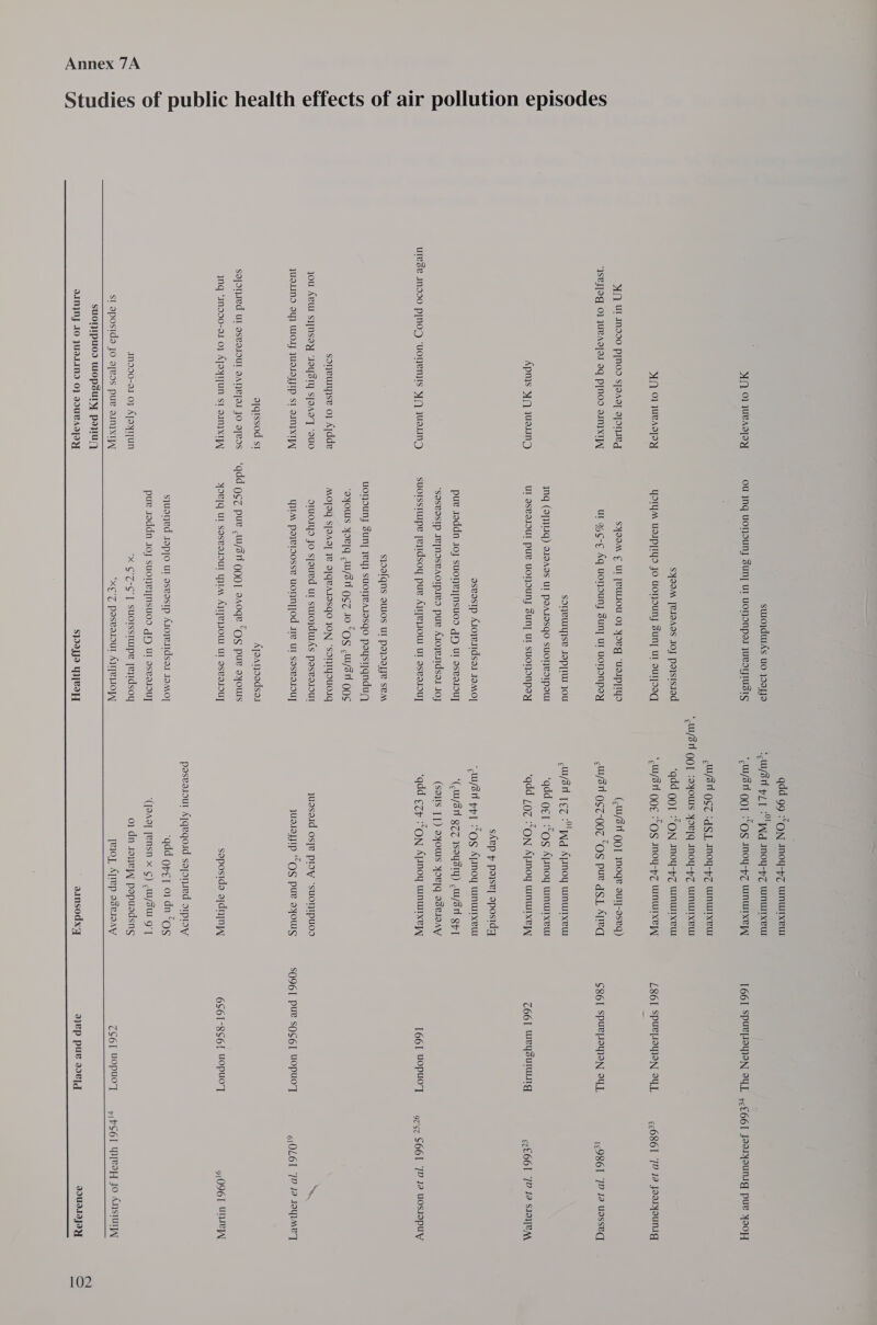 des ion episo Studies of public health effects of air pollut YIN 0} JURAITOY YIN 0} JUvAITOY YA UL IN990 pyNod sjaag] sone ‘Asey[ag 0} JURATAI 9q P[NOD sIN}xIJJ Apnys yA) quezing uIvSe INd90 PynoD ‘uoHENiIs yA JUeLIND soneuse 0} Aydde jou Avur s}[Nsay JaySty sjaaoyq ‘uo JUILIN IY} WOT JUSIIJJIP ST ON] XIPA ajqissod st soponsed Ul asvaIOUL DANRIAI JO BeOS yng “Ind90-a1 0} ATAYTUN st oN} XIYAY Inoo0-a1 0} AjayTyUuN st aposida jo ayvos pue oimyxIJ suojydwiAs uo ydaIJo ou Jng UOKHOUN; Sun] Ul UOMONpe JURITFIUSIS SYOOM [PIDAVS JOJ pojsis.od YOIyM UsIP]IYD Jo UONOUN; Suny Ut ouT[Ioq SYaoM € UI [PULIOU 0} YORg “UsIpTIYyS ul 9%G-¢ Aq UONSUN] Suny] Ul UONONpsYy SONVUIYISE JOp|IU JOU jNq (AP1Iq) B19Aes UI PoArlasqo suOneoIpow UI aSvaIOUI puke UOOUNY Suny ur suononpoy asvasip Ar0ye1dsar IOMO] pue saddn Joy suoneynsuos gH ul asvaiouy “sasvasip IepnosvAorpseo pue Arojyesdsa1 10} suorssrurpe [eydsoy pue Ai][eIOU UT asvoIOU] syoalqns sUIOS UT payoayye SBM uonouny Suny yy) suoNeAIasgO poysiiqndu~ ‘ayouls youlq ,W/3n Q¢z 10 “Og ,w/sn EOS MOJAQ S[9AI] 1B I[qvAIsqgo JON “SoNTyOUOIG otuo1yo Jo sjoued ut surojduiAs pasvarsoul YIM pareroosse uonnyod se ut sasvosouy Ajaatjoodsar ‘qdd g¢z pur .w/sn QoQ] sA0qe “Os pur oyours yor] UL SASPAIOUT YIM AI][VIIOUW UL asvaIOU] sjuaned rapyo ut asvastp Aroye.idsar 19 MO] pue saddn 10j suoneinsuos gd ul asvasouy x ¢7-G | SuOIssttupe [e}Idsoy *xO'Z pasvasoul AU[ROP  SUOIPUOD WOpsULyY pou IANINY LO JUILINI 0} DUBAI saya Y[eoH] qdd 99 :“ON snoy-~z WnUTxeUT ‘w/3n py 2° Wd Inoy-pz wowIxeU ‘w/3 QOT “OS Moy-p7 UMUITXLY &lt;w/3n OZ ‘dS.L Inoy-pz WnUIxeU ‘w/in QO] :oxOwWs youtq moy-pZ WnUTxeU ‘qdd QoT :°ON InoU-~z UNUTXxeU ‘-w/3nt QOE “OS noy-pZ WINWTXE (,Wu/311 (OT Ioge suT]-aseq) ew/3nl 0SZ-007 “OS Pur dSL Ate ewysn [ez :°Wa Apnoy umurxeur ‘add yey :“OS Ayanoy umurxeu ‘add 197 :°ON Ajanoy wnurrxepy skep p pose] aposidq “w/s3n ppl “OS ALMoy wnwrxeuw ‘(wisn zz soysry) .w/sH gp] (SOUS []) DOS Youyq asv.ioay ‘add ¢zp :“ON Ajanoy wnurxeypy juasaid os[e ploy ‘suonIpuocs querayyip “OS pur yours saposida afdnynyy pasvasour Ayqeqoid sajonied oIpioy ‘add grey 01 dn “Og ‘(JOAg] JeNsN x ¢) -W/SUT Q*] 0} dn rane pepuaedsns [e1oy, Ajiep asvisay 1661 SPURLOMION PL ,.€66) Joorjeunrg pur yooH L861 SPUCLOYION UL —¢ 8G ‘7? Ja Joorjounig S861 SpurLOMEN UL 1986] 1) 12 uasseq 766] weYysuTUIg ec£661 12 12 SIDE 1661 YOPUCT gre S66I_ ‘1 12 UOSIOPUY Me SO961 PUL SOS] UOpUOT sOL61 19 J2 OMT 6S61-8S6{ Uopuo’y 9 0961 UIE ZS6I UOpUOT —_, ,PS6T HNTRAH JO Anstur    ainsodxy ajep pure s0e[q IIUIAIJIY
