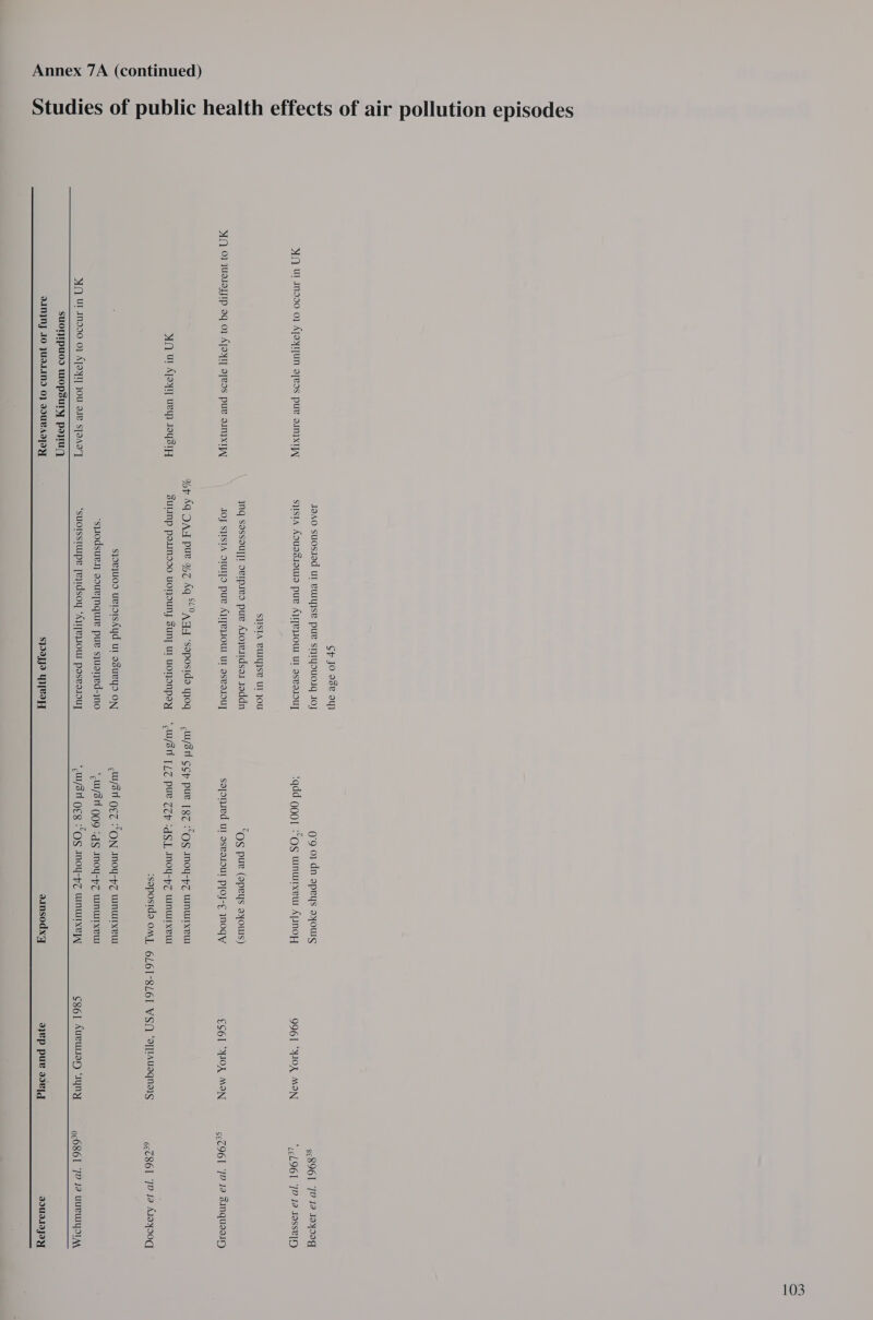 des ion episo Studies of public health effects of air pollut Cp Jo ase oy} JOAO suosiod Ul PUIYSe puR STTYOUOIG IOJ 0'9 0} dn apeys ayous gc8961 1D Ja Jayo0g MN Ul M990 0} AjayTUN feos pue oinjyxIPJ SUSIA AQUDSIOWO puv AjITIIOUI UT asvoIOUT ‘qdd goot “OS wnurrxeur AyINoY 9961 SIOX MON ‘ cL96[ 1) 12 Jasse[y SISTA BUYISe UT JOU nq Sassou][I svIpreo pue Aroyesrdsas soddn “Os pur (epeys ayours) MN 0} IUsIaTJIp 9q 0} AT@YI] apeos pue oinyxXTPy JO} SHSIA OTuI[D pue AjI[eIOUI UT VsRaIOUT soponsed ul asvaioul ploj-¢ jnogy €S6Il “OA MON eC961 JP Ja BInquas1H %py &amp;4 DAd pure %z &amp;q **° Aga ‘soposida og —_.tu/3nl Sp pur [gz “OS Moy-pz WNUTTXeUT  YIN ur AjoyT] uey) J9ysIy SULINP po.LINd90 UOHOUN sun] Ul UOMONpey ‘,w/sM [LZ pue TZp :dS.L INoy-pz uMUTXeUT ‘soposide OM, 6L61-8L61 WSN ‘aTlAuaqnaig 6eC861 JP 12 A1oYDOq sjov]uo9 uerlorsAyd ul osueyo ON &lt;wy3n g¢z “SON INoY-pz wNUTTXeU ‘syiodsuv.y dourjnque pur syusned-jno ‘ws Q09 :d§ Inoy-pz WNUITXeUT YN Ul n990 0} ATOYI] JOU dIe STANT ‘SuUOTSSTUUpe [eidsoy ‘AqI[eIOU paseosOUyT ‘w/3n OEg -“OS INOY-pz UUNUITXLY 686] AueUay “Iyny pc6861 7) 12 UURUTYST AA SUOIIPUOD WOpsUry poayuA JANN 1O JUILINI 0} IDUBAIIIY s}daJJo UeIH aansodxy ajep pue aoelg 9IUIAIJOY 