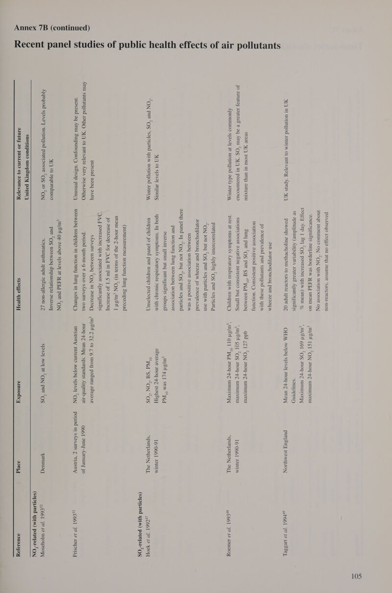 Recent panel studies of public health effects of air pollutants YIN UE UoNNT[od s9}uIM 0} JUBAITAY “ApMs YQ SvoIe [ISO UT Ue) dIN}XTU Jo ainqeoy Joqwars v aq Kew “QS “yA UT perajUNooUA A[UOUTUIOD STaAI] We UOTNTTOd adAq 1a}UT AA DI) OF STSAST TeTTUTS “ON pure SOs ‘soponsed ym uoNNTod s9,UT AA juasaid useq oAvYy Avul sjuvynyjod 1yIO “WA O} WRAIar AIDA ISIMIOIO ‘juosoid aq AvUl SUIpUNOJUOD “USISep [ensnu~ MN 0} a[qeredwos Ajqeqoaid sjaaaq “uonnyjod payersosse “Qs 10 “ON SUOTIpuoD WOpsuUry paztuQ IANJNJ 1O JUILINI 0} BUBAITOY P2AJOSqoO JOaJJO OU Je) IUINSsP ‘S.10}Ov9I-UOU jnoqe JUSUIUIOD ON “ON YIM UONRTDOsse ON “QOUBIIJIUSIS DUTLIOP.1Og SPM YA us UO poy” “Avp | Sey “OS posvosoUr YIM (UROL 9% se opnqydue) AyypIqeiea Iava1s APUROTFIUSIS POMOYS IUTPOYSeYJIW 0} sJOJ}OV9I IAPR QZ asn JO}e]IPOyouoG pue azaoyM jo aouayeaoid pure sjueynyjod asay) qyIM uoneroosse aatisod juajstsuod ‘uonouny Suny pure “os pue sg “';wa usemjoq SUONLIOOSSE DATVSOU JUSJSISUOD JNq [TLS ‘Jsor ye sumojdurAs Aroyendsar WIM UaIpyTyD payyestoosaqur ATYSty “OS pur soponseg ‘CON Jou yng “Og pur saponsed YIM osn JOe[Ipoyouosg pue ezooyM JO doueeaoid uddMJOq UOTEIDOSse dATIISOd &amp; SVAN aroy) joued uy “ON JOU Ing “Es pur saponsed pue uonouny Suny UsaMjoq UOTRIOOSsSe OSIOAUT [][VLUS JNg JUBSTZIUSIS sdnoIs yjog uy ‘suojdurAs Aroyestdsar oruoryo YIM UdIP[Iyo Jo oued pue uspyIyo payoojasuA, (QUotUaIMsvoU UOT}OUNJ Sun] Sutpaoeid UBOU INOY-Z oy) JO sua} UT) “ON .w/3n | JO asvaioap 10} DAY Ul [WI GT Jo osvasoUyT ‘DAA Posvasoul YIM payeroosse ApuBorUsts skaains usamjag “ON Ul aseve100q] ‘potiod yUoU-9 &amp; IdA0 SAQAINS OM} ud9MJOq UdIPTIYO Ul UONOUNY Suny ul sasueyD <W/3nl Op cAoge s[aAg| IV YAd pue “ON pue “Qs usomjoq drysuonryer as19Auy “‘SONVUIUJSE [NPV oIsIa][e-uoU /Z syaJJo WLI <w/3n To] “ON moy-p7 wnuwrxeu ‘w/3n 691 “OS IMoY-pZ WINUITXe|Y “souTTapIny OHM MOJaq s[aavgy] MNoY-p7 UvI/] qdd 1z1 ‘ON snoy-pz Winwarxeu ‘w/3n cop “OS mnoy-pz WNUITXeL ‘ws ort Wd moy-pz wnwrxeyy wisn pz sem Wa ISVIOAR ANOY-p7 ISOUSIE] Nd “Sa “ON “OS <wy/sn Z'ZE 01 16 Woy posues odvs0AR INoY-~p7 URI ‘Sprepurys Ajyenb-11e UeLSNY JUaLINS MoOTAQ STaAet “ON s[aAcy Moye “ON pure “Qs pue[sugq 1SoMyION 16-066] 4oyUIAM ‘spue[IoyjoN ou. 16-066] Ulm ‘SpuUe]IOUJON OU], 0661 ouNe-Arenues Jo pod ut sAaains Z ‘eLasny yrewusqd  ainsodxy dVId or P66 72 Ja UURsseL, grL O61 12 Ja JOWI0y irC661 7? 12 YOOH (sapuaed yy) paqejes-“QS ec€661 (72 J2 JOYOSHY zs€661 72 Ja WIOYyasoyy (saponaed yim) paqepat-“ON DJIUIAIJIY 