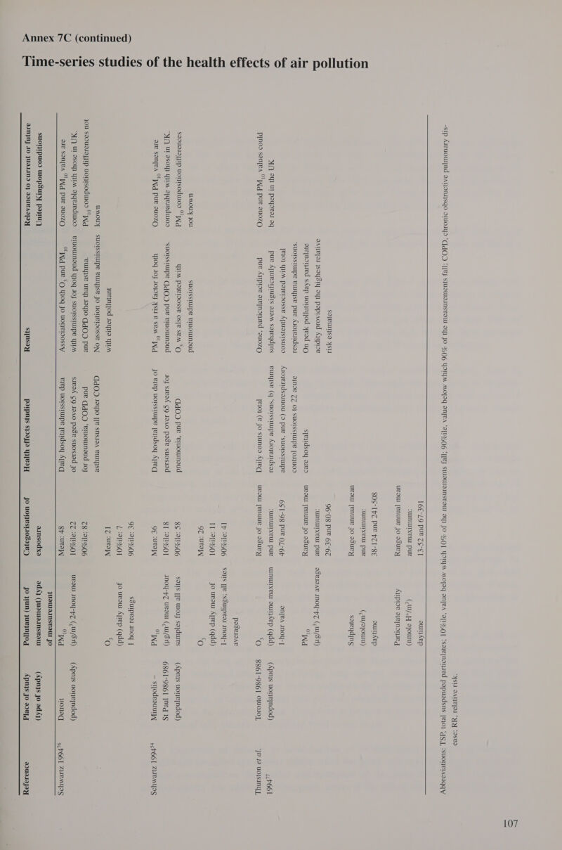 10n llut ir po f the health effects of a ies O tud Ime-serles S T “YSU OANLIOI “YY fasva  SIN ay} Ur poyover aq Pinoo sonyea “wg pue su0zO uMOUY Jou Wa “SLA, Ul asoy} YIM sfqeieduros aie sonra °'Wwg pur su0zQ sooudlayjIp uoTTsoduros UMOUY JOU souarayyIp uontsoduros 9 wg “YQ Ul asoy) YIM oTqeedu0s are sonyea °'Wg pure su0zQ SoJVUISO JST DANLIAI ISOYsty oy) poprAoid AyIproe ayejnonied skep uonnyjod yeod u~ “SUOISSTUIpe vUISe pue ArOjeIIdsox [210} YIM poyersosse ATJUa}sTSUOD pue Apjueoriusis 1am sayeydyns pue Ajipioe ayeynonied ‘auozO suorssttupe vruoumneud JIM poyeroosse osye sem *O “sUOISSIUUpe GgQO pur eruoumneud Yjog Joy Jo}OvF YstIv sem “Wa jurnyjod sayjTe YIM SUOISSILUPe BUIYJSe JO UOTRIOOSSe ON ‘RUSE UY) 1OYI0 GqOQO pur vruounoud 0g Joy suUOISsTUpe YIM “Waid pue £Q yI0q Jo UONRIOOSsy  sjeqidsoy oreo aynoe ZZ 0} SUOISSTUUpR [ONUOD Aroyertdsaruou (9 pue ‘suorsstupe RUSE (q ‘suorssttupe ArojerIdsax [e10} (v JO syuNOD ATIEG CdOd pur ‘eruounoud Joy steak CQ I9AO pase suosiad Jo viep uorsstupr peydsoy ApIeq ddOD Joyo [fe snsi9A euU)se pue GdQo ‘vruoumneud 30j sivoX ¢Q IdA0 pase suosiad jo eyep uorssiurpe [eydsoy Apreq  16c-L9 pue CC-E] SUIMUTXBU pue ueoul yenuuR Jo ssuPy 80S-1 VT PUR HCI-8E SUUNUUTXBU pure uvoul [enuue Jo ssuLy 96-08 PUL 6-67 SLUNWIXBU pue uvoll [enuue Jo asuey 6S1-98 pure OL-6P SUINUUTXeU pue ueoul [enuue Jo ssuey Tv -°1!%06 IT -°1!%01 QZ :uekoI 8S -2]!%06 81-91% OT QE cuROI\| 9E -21'%06 L -E%OT IZ cues C8 :91!%06 CC ‘91% OT Qp suey ounAep (,UW/,H 9yowU) Ajiptoe ayepnonieg ouinAep (,tu/eyouru) soqyeydins ISVAAR INOY-pZ (,W/sT) UN anya INOYU-| wunturxeut oumAep (qdd) (8) POSVIOAL SOUS [[B {ssurIpeoas INOY-] jo uvow Aprep (qdd) ‘O SOUS [[e Woy sopdures Inoy-p7 uvow (,tu/sT) ol Wd SSUIPRaI NOY | jo uvaut Ayrep (qdd) ‘O uvoll NoYy-pz (,W/3N) Wa (Apnjs uoneyndod) 8861-986] OUOIOL, v661 [D Ja WO\s.INY JL, (Apmjs uonejndod) 6861-9861 [Nd IS — sjodvauuryy pcP661 ZUBMYIS (Apnjs uone;ndod)  SUOIJIPUOD WOpsuTy peu IANINJ 1O JUILINI 0} WUBAITEY S}[NSI YY PIIpNys syoajJo YVTeOFT aainsodxa jo uonest1030}38—z JUIUTI.INSBIU JO ad A] (Juauaansvaur Jo wun) jueyn]]og woned 9 F661 ZeMYOS (Apnys Jo ad4y) Apnjs jo sed IIUIATJIY 