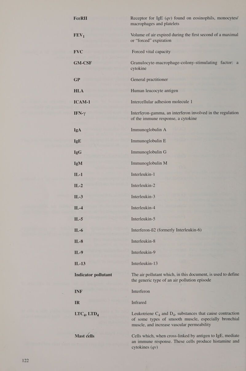 FeeRII FEV, FVC GM-CSF GP HLA IFN-y IgA IgE IgG IgM IL-1 IL-2 IL-3 IL-4 IL-5 IL-6 IL-8 IL-9 IL-13 Indicator pollutant INF IR LTC, LTD, Mast éells Receptor for IgE (gv) found on eosinophils, monocytes/ macrophages and platelets Volume of air expired during the first second of a maximal or “forced” expiration Forced vital capacity Granulocyte-macrophage-colony-stimulating factor: a cytokine General practitioner Human leucocyte antigen Interferon-gamma, an interferon involved in the regulation of the immune response, a cytokine Immunoglobulin A Immunoglobulin E Immunoglobulin G Immunoglobulin M Interleukin- | Interleukin-2 Interleukin-3 Interleukin-4 Interleukin-5 Interferon-82 (formerly Interleukin-6) Interleukin-8 Interleukin-9 Interleukin-13 The air pollutant which, in this document, is used to define the generic type of an air pollution episode Interferon Infrared Leukotriene C, and D4, substances that cause contraction of some types of smooth muscle, especially bronchial muscle, and increase vascular permeability Cells which, when cross-linked by antigen to IgE, mediate an immune response. These cells produce histamine and cytokines (qv)