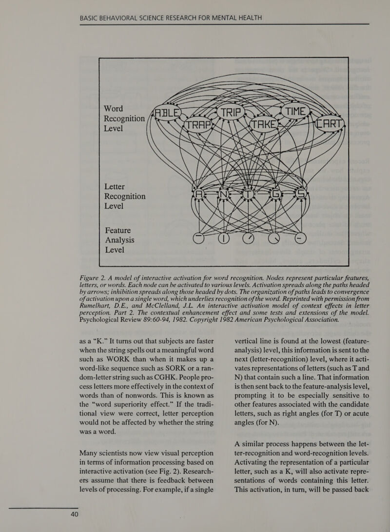  Word Recognition Level Letter Recognition Level Feature Analysis Level  as a “K.” It turns out that subjects are faster when the string spells out a meaningful word such as WORK than when it makes up a word-like sequence such as SORK or a ran- dom-letter string such as CGHK. People pro- cess letters more effectively in the context of words than of nonwords. This is known as the “word superiority effect.” If the tradi- tional view were correct, letter perception would not be affected by whether the string was a word. Many scientists now view visual perception in terms of information processing based on interactive activation (see Fig. 2). Research- ers assume that there is feedback between levels of processing. For example, if a single vertical line is found at the lowest (feature- analysis) level, this information is sent to the next (letter-recognition) level, where it acti- vates representations of letters (such as T and N) that contain such a line. That information is then sent back to the feature-analysis level, prompting it to be especially sensitive to other features associated with the candidate letters, such as right angles (for T) or acute angles (for N). A similar process happens between the let- ter-recognition and word-recognition levels. Activating the representation of a particular letter, such as a K, will also activate repre- sentations of words containing this letter. This activation, in turn, will be passed back
