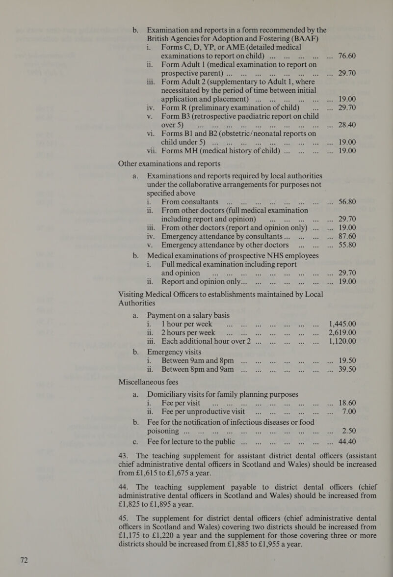 b. Examination and reports in a form recommended by the British Agencies for Adoption and Fostering (BAAF) i. Forms C, D, YP, or AME (detailed medical examinations toreport onchild) ... ... ... 210.00 ii. Form Adult 1 (medical examination to report o1 on prospective parent)... .. ibe de keh iii. Form Adult 2 (supplementary to Adult # where necessitated by the period of time between initial application and placement) ... ed wel iv. Form R (preliminary examination of child) en wee LI v. Form B3 (retrospective paediatric report on child over 5) kes ... 28.40 vi. Forms Bl and B2 (obstetric/ neonatal reports on child under 5)... SE PORO NAT vil. Forms MH (medical history of child) .. Bree wee ILE Other examinations and reports a. Examinations and reports required by local authorities under the collaborative arrangements for purposes not specified above 1, -From consultantseee a a S00 ii. From other doctors (full medical examination including report and opinion) se ee ee SL, iii. From other doctors (report and opinion only) . ... 19.00 iv. Emergency attendance by consultants... ... ... ... 87.60 v. Emergency attendance by other doctors Ie pe OO OU b. Medical examinations of prospective NHS employees i. Full medical examination ‘aie report andopinion ... EE usd sset. ce te AT il. Report and opinion only... ee cee ol eee See aD Visiting Medical Officers to establishments maintained by Local Authorities a. Payment ona salary basis i. 1 hour per week het ~ . Speers... * Tea id « Zhours perweekwsmevss F .. .. .. “a. 2GIOO iii. Each additional hour over oh) sind abo cen, te ee b. Emergency visits Ye Between 9amiand Spniee.... 24. 2.0 OL. ee ee li DetweeiIrapnirand-yaitiern, - 9, a aes oO Miscellaneous fees a. Domiciliary visits for family planning purposes 15. hee per Visite ee POPPE ree Sees ERS li. Fee per unproductive visit pte A art . ame OO b. Fee for the notification of infectious disette or food DOISOTING oie vad ence tien onta.- Snasiens eet eee” EO Cre bee fonlecture in the piuigwers ¢.: 0, tis ai ee eee 43. The teaching supplement for assistant district dental officers (assistant chief administrative dental officers in Scotland and Wales) should be increased from £1,615 to £1,675 a year. 44. The teaching supplement payable to district dental officers (chief administrative dental officers in Scotland and Wales) should be increased from £1,825 to £1,895 a year. 45. The supplement for district dental officers (chief administrative dental officers in Scotland and Wales) covering two districts should be increased from £1,175 to £1,220 a year and the supplement for those covering three or more districts should be increased from £1,885 to £1,955 a year.