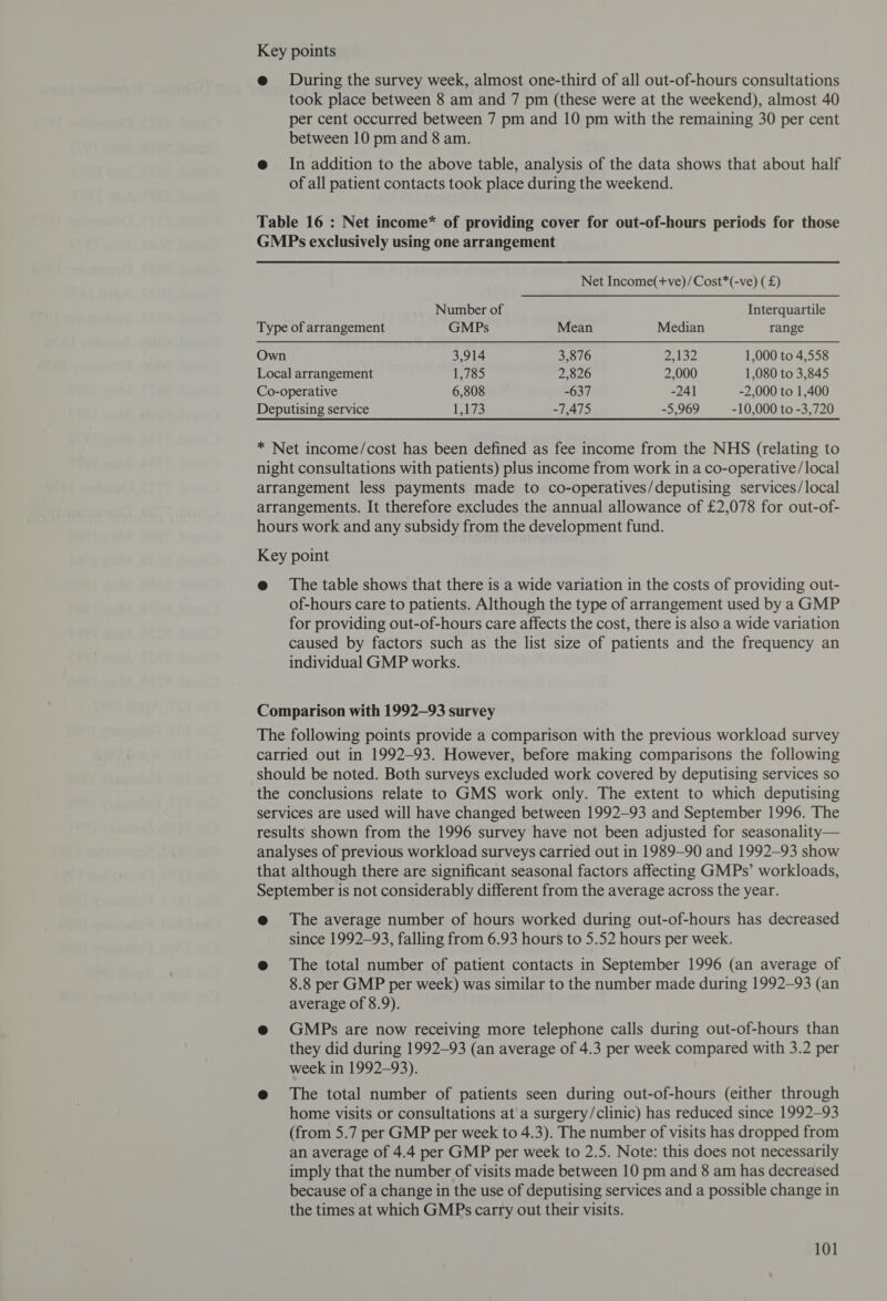 e During the survey week, almost one-third of all out-of-hours consultations took place between 8 am and 7 pm (these were at the weekend), almost 40 per cent occurred between 7 pm and 10 pm with the remaining 30 per cent between 10 pm and 8 am. e@ In addition to the above table, analysis of the data shows that about half of all patient contacts took place during the weekend. Table 16 : Net income* of providing cover for out-of-hours periods for those GMIPs exclusively using one arrangement Net Income(+ve)/Cost*(-ve) ( £) Number of Interquartile Type of arrangement GMPs Mean Median range Own 3,914 3,876 5132 1,000 to 4,558 Local arrangement 1,785 2,826 2,000 1,080 to 3,845 Co-operative 6,808 -637 -241 -2,000 to 1,400 Deputising service 14a -7,475 -5,969 -10,000 to -3,720 * Net income/cost has been defined as fee income from the NHS (relating to night consultations with patients) plus income from work in a co-operative/local arrangement less payments made to co-operatives/deputising services/local arrangements. It therefore excludes the annual allowance of £2,078 for out-of- hours work and any subsidy from the development fund. Key point @ The table shows that there is a wide variation in the costs of providing out- of-hours care to patients. Although the type of arrangement used by a GMP for providing out-of-hours care affects the cost, there is also a wide variation caused by factors such as the list size of patients and the frequency an individual GMP works. Comparison with 1992—93 survey The following points provide a comparison with the previous workload survey carried out in 1992-93. However, before making comparisons the following should be noted. Both surveys excluded work covered by deputising services so the conclusions relate to GMS work only. The extent to which deputising services are used will have changed between 1992-93 and September 1996. The results shown from the 1996 survey have not been adjusted for seasonality— analyses of previous workload surveys carried out in 1989-90 and 1992-93 show that although there are significant seasonal factors affecting GMPs’ workloads, September is not considerably different from the average across the year. @ The average number of hours worked during out-of-hours has decreased since 1992-93, falling from 6.93 hours to 5.52 hours per week. e@ The total number of patient contacts in September 1996 (an average of 8.8 per GMP per week) was similar to the number made during 1992-93 (an average of 8.9). @ GMPs are now receiving more telephone calls during out-of-hours than they did during 1992-93 (an average of 4.3 per week compared with 3.2 per week in 1992-93). @ The total number of patients seen during out-of-hours (either through home visits or consultations at a surgery/clinic) has reduced since 1992-93 (from 5.7 per GMP per week to 4.3). The number of visits has dropped from an average of 4.4 per GMP per week to 2.5. Note: this does not necessarily imply that the number of visits made between 10 pm and 8 am has decreased because of a change in the use of deputising services and a possible change in the times at which GMPs carry out their visits.