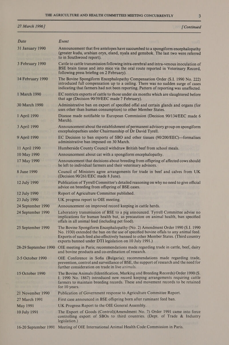 oS) 27 March 1996] [ Continued  Date 31 January 1990 3 February 1990 14 February 1990 1 March 1990 30 March 1990 1 April 1990 3 April 1990 9 April 1990 11 April 1990 10 May 1990 17 May 1990 8 June 1990 12 July 1990 12 July 1990 23 July 1990 24 September 1990 24 September 1990 25 September 1990 28-29 September 1990 2-5 October 1990 15 October 1990 21 November 1990 27 March 1991 May 1991 10 July 1991 16-20 September 1991 Event Announcement that five antelopes have succumbed to a spongiform encephalopathy (greater kudu, arabian oryx, eland, nyala and gemsbok. The last two were referred to in Southwood report). Cattle to cattle transmission following intra-cerebral and intra-venous inoculation of BSE brain tissue and into mice via the oral route reported in Veterinary Record, following press briefing on 2 February). The Bovine Spongiform Encephalopathy Compensation Order (S.I. 1990 No. 222) introduced full compensation up to a ceiling. There was no sudden surge of cases indicating that farmers had not been reporting. Pattern of reporting was unaffected. EC restricts exports of cattle to those under six months which are slaughtered before that age (Decision 90/59/EEC made 7 February). Administrative ban on export of specified offal and certain glands and organs (for uses other than human consumption) to other Member States. Disease made notifiable to European Commission (Decision 90/134/EEC made 6 March). Announcement about the establishment of permanent advisory group on spongiform encephalopathies under Chairmanship of Dr David Tyrell. EC Decision to ban exports of SBO and other tissues (90/200/EEC)—formalises administrative ban imposed on 30 March. Humberside County Council withdraw British beef from school meals. Announcement about cat with a spongiform encephalopathy. Announcement that decisions about breeding from offspring of affected cows should be left to individual farmers and their veterinary advisors. Council of Ministers agree arrangements for trade in beef and calves from UK (Decision 90/261/EEC made 8 June). Publication of Tyrrell Committee’s detailed reasoning on why no need to give official advice on breeding from offspring of BSE cases. Report of Agriculture Committee published. UK progress report to OJE meeting. Announcement on improved record keeping in cattle herds. Laboratory transmission of BSE to a pig announced. Tyrrell Committee advise no implications for human health but, as precaution on animal health, ban specified offals in all animal feed (including pet food). The Bovine Spongiform Encephalopathy (No. 2) Amendment Order 1990 (S.I. 1990 No. 1930) extended the ban on the use of specified bovine offals to any animal feed. Exports of such feed also effectively banned to other Member States. (Third country exports banned under DTI legislation on 10 July 1991.) OIE meeting in Paris; recommendations made regarding trade in cattle, beef, dairy and bovine products and co-ordination of research. OIE Conference in Sofia (Bulgaria); recommendations made regarding trade, prevention, control and surveillance of BSE, the support of research and the need for further consideration on trade in live animals. The Bovine Animals (Identification, Marking and Breeding Records) Order 1990 (S. I. 1990 No. 1867) introduced new record keeping arrangements requiring cattle farmers to maintain breeding records. These and movement records to be retained for 10 years. Publication of Government response to Agriculture Committee Report. First case announced in BSE offspring born after ruminant feed ban. UK Progress Report to the OIE General Assembly. The Export of Goods (Control)(Amendment No. 7) Order 1991 came into force controlling export of SBOs to third countries. (Dept. of Trade &amp; Industry legislation.) Meeting of OIE International Animal Health Code Commission in Paris.