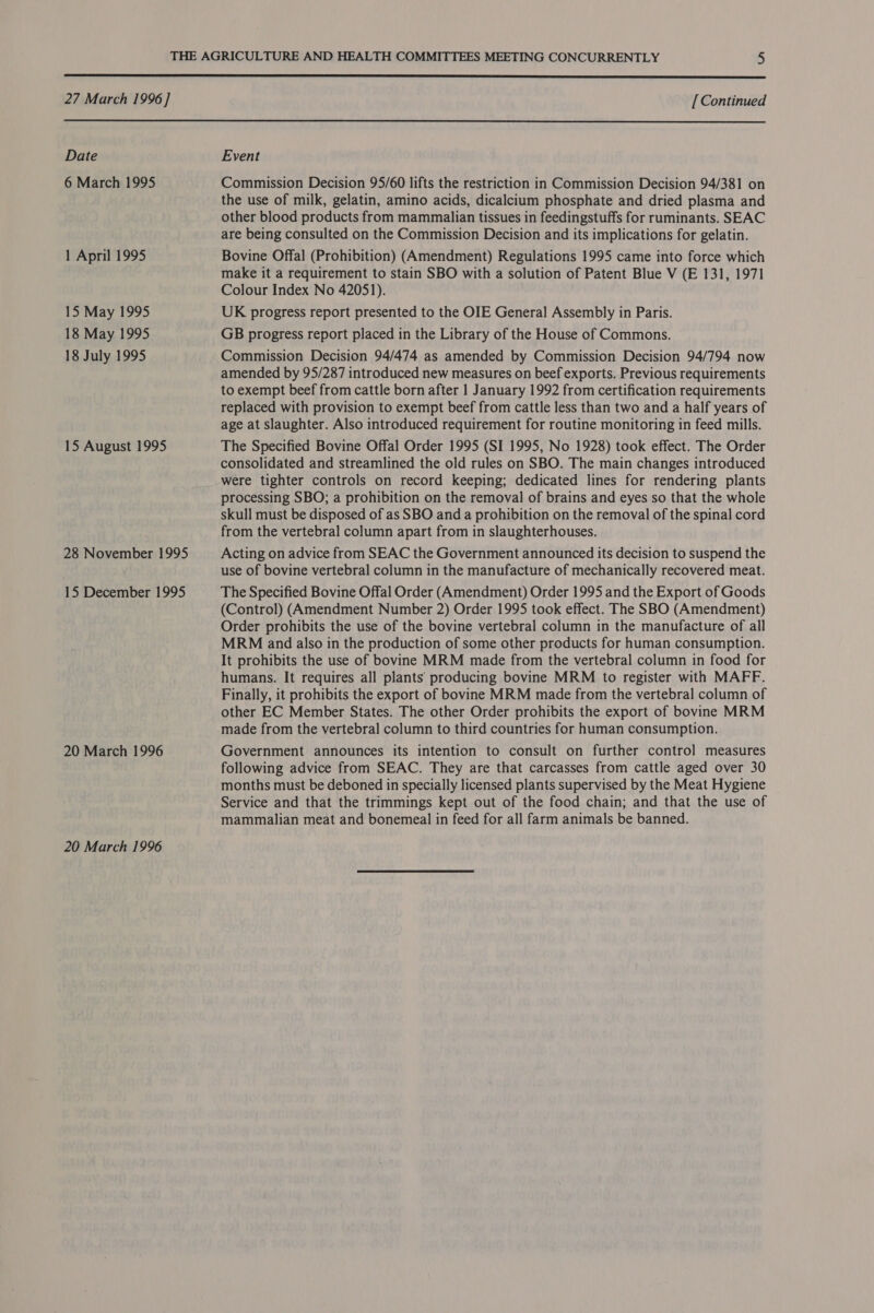 MN  27 March 1996] [ Continued  Date 6 March 1995 1 April 1995 15 May 1995 18 May 1995 18 July 1995 15 August 1995 28 November 1995 15 December 1995 20 March 1996 20 March 1996 Event Commission Decision 95/60 lifts the restriction in Commission Decision 94/381 on the use of milk, gelatin, amino acids, dicalcium phosphate and dried plasma and other blood products from mammalian tissues in feedingstuffs for ruminants. SEAC are being consulted on the Commission Decision and its implications for gelatin. Bovine Offal (Prohibition) (Amendment) Regulations 1995 came into force which make it a requirement to stain SBO with a solution of Patent Blue V (E 131, 1971 Colour Index No 42051). UK progress report presented to the OIE General Assembly in Paris. GB progress report placed in the Library of the House of Commons. Commission Decision 94/474 as amended by Commission Decision 94/794 now amended by 95/287 introduced new measures on beef exports. Previous requirements to exempt beef from cattle born after 1 January 1992 from certification requirements replaced with provision to exempt beef from cattle less than two and a half years of age at slaughter. Also introduced requirement for routine monitoring in feed mills. The Specified Bovine Offal Order 1995 (SI 1995, No 1928) took effect. The Order consolidated and streamlined the old rules on SBO. The main changes introduced were tighter controls on record keeping; dedicated lines for rendering plants processing SBO; a prohibition on the removal of brains and eyes so that the whole skull must be disposed of as SBO and a prohibition on the removal of the spinal cord from the vertebral column apart from in slaughterhouses. Acting on advice from SEAC the Government announced its decision to suspend the use of bovine vertebral column in the manufacture of mechanically recovered meat. The Specified Bovine Offal Order (Amendment) Order 1995 and the Export of Goods (Control) (Amendment Number 2) Order 1995 took effect. The SBO (Amendment) Order prohibits the use of the bovine vertebral column in the manufacture of all MRM and also in the production of some other products for human consumption. It prohibits the use of bovine MRM made from the vertebral column in food for humans. It requires all plants producing bovine MRM to register with MAFF. Finally, it prohibits the export of bovine MRM made from the vertebral column of other EC Member States. The other Order prohibits the export of bovine MRM made from the vertebral column to third countries for human consumption. Government announces its intention to consult on further control measures following advice from SEAC. They are that carcasses from cattle aged over 30 months must be deboned in specially licensed plants supervised by the Meat Hygiene Service and that the trimmings kept out of the food chain; and that the use of mammalian meat and bonemeal in feed for all farm animals be banned.
