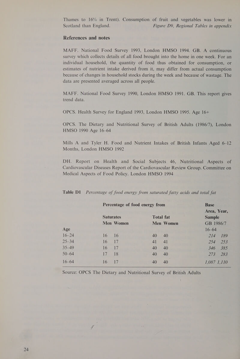 Thames to 16% in Trent). Consumption of fruit and vegetables was lower in Scotland than England. Figure D9, Regional Tables in appendix References and notes MAFF. National Food Survey 1993, London HMSO 1994. GB. A continuous survey which collects details of all food brought into the home in one week. For an individual household, the quantity of food thus obtained for consumption, or estimates of nutrient intake derived from it, may differ from actual consumption because of changes in household stocks during the week and because of wastage. The MAFF. National Food Survey 1990, London HMSO 1991. GB. This report gives trend data. OPCS. The Dietary and Nutritional Survey of British Adults (1986/7), London HMSO 1990 Age 16-64 Mills A and Tyler H. Food and Nutrient Intakes of British Infants Aged 6-12 Months, London HMSO 1992 DH. Report on Health and Social Subjects 46, Nutritional Aspects of Cardiovascular Diseases Report of the Cardiovascular Review Group. Committee on Medical Aspects of Food Policy. London HMSO 1994 Percentage of food energy from Base Area, Year, Saturates Total fat Sample Men Women Men Women GB 1986/7 Age 16-64 16-24 16a 6L6 40 40 214 189 25-34 | Keri’ “il 41 41 254 3 35-49 ores 40 40 346 385 50-64 Ihe (Be: 40 40 Diet | 7o%' 16-64 1650 iy 40 40 1,087 1,110  Source: OPCS The Dietary and Nutritional Survey of British Adults