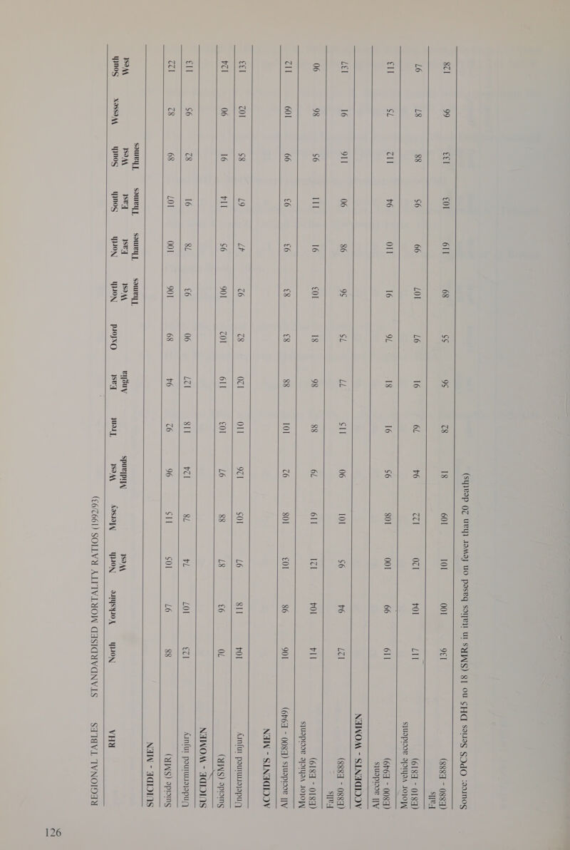 (syyeop QZ URY) JoMay UO paseq SOIR]! UT SYS) ST OU SHA Selag SOdO :901N0¢S . i aaa. a an a a ee 8Cl 99 etl cOl 61 68 SS 9S C8 18 601 101 001 9¢1 (8884 - 088A) SPA L6 L8 88 $6 66 LOL L6 16 6L v6 CCl OCI vol cv (6184 - O18) SJUIPIOOW IPIYOA 100]                          cll SL ail v6 Ol 16 OL 18 16 $6 801 001 66 6] (6F64 - 008A) s}UNpINR |TV NAWOM - SENAGIOOV BEAL 16 OT 1 (6 86 9S SL ED SI] (6 101 S6 v6 Lol (S884 - 0884) : Sed 06 98 S6 IT] 16 COI I8 98 88 6L 61 ICI vol bil (6184 - OSH) SJUIPINOV IOIYOA 1OJO[W eel 601 66 6 6 ¢8 €8 88 10] C6 801 cOI 86 901 (6P6A ~ OOSA) SIUapIooR [TV NaI = SENAGIOV el COT $8 he) Lh C6 c8 al OL] 9CI SOI L6 811 rol Ainfur pouruojapuy) vl 06 16 Vaal S6 901 COI 611 CO] L6 88 L8 6 OL (UNS) spring —— NUIWOM - AGIINS A S6 C8 16 8L 6 06 LCl 811 vCl 8L bL LOI tTl Ainfur pouruLrojopuy) Col 8 68 LOI 001 901 68 v6 C6 96 SII SO] L6 88 (YINS) aploing NaI - ACIOINS souvyy, souieyy souieyy = sammeyy, JSIAA }SOAA ysvy ysvq ISIAA vI[suy spuelpi ISOAA qWnosg XOSSI\A, yynos ynog YION YION PlojxO ysvy WO], ISIAA AISI] YON = OTYSYIOX = YAO VHU  (£6/2661) SOLLVU ALITVLUYOW GASIGUVAGNVLS SATEAVL TVNOIONY