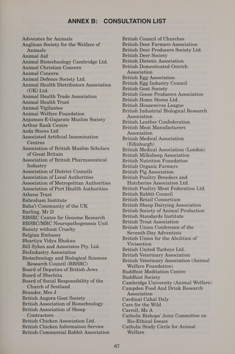 Advocates for Animals Anglican Society for the Welfare of Animals Animal Aid Animal Biotechnology Cambridge Ltd. Animal Christian Concern Animal Concern Animal Defence Society Ltd. Animal Health Distributors Association (UK) Ltd. Animal Health Trade Association Animal Health Trust Animal Vigilantes Animal Welfare Foundation Anjuman-E-Gujarate Muslim Society Arthur Rank Centre Asda Stores Ltd. Associated Artificial Insemination Centres Association of British Muslim Scholars of Great Britain Association of British Pharmaceutical Industry Association of District Councils Association of Local Authorities Association of Metropolitan Authorities Association of Port Health Authorities Athene Trust Babraham Institute Baha’i Community of the UK Barling, Mr D BBSRC Centre for Genome Research BBSRC/MRC Neuropathogenesis Unit Beauty without Cruelty Belgian Embassy Bhartiya Vidya Bhakan Bill Sykes and Associates Pty. Ltd. BioIndustry Association Biotechnology and Biological Sciences Research Council (BBSRC) Board of Deputies of British Jews Board of Shechita Board of Social Responsibility of the Church of Scotland Brander, Mrs J British Angora Goat Society British Association of Biotechnology British Association of Sheep Contractors British Chicken Association Ltd. British Chicken Information Service British Commercial Rabbit Association 67 British Council of Churches British Deer Farmers Association British Deer Producers Society Ltd. British Deer Society British Dietetic Association British Domesticated Ostrich Association British Egg Association British Egg Industry Council British Goat Society British Goose Producers Association British Home Stores Ltd. British Housewives League British Industrial Biological Research Association British Leather Confederation British Meat Manufacturers Association British Medical Association (Edinburgh) British Medical Association (London) British Milksheep Association British Nutrition Foundation British Organic Farmers British Pig Association British Poultry Breeders and Hatcheries Association Ltd. British Poultry Meat Federation Ltd. British Rabbit Council British Retail Consortium British Sheep Dairying Association British Society of Animal Production British Standards Institute British Trout Association British Union Conference of the Seventh-Day Adventists British Union for the Abolition of Vivisection British United Turkeys Ltd. British Veterinary Association British Veterinary Association (Animal Welfare Foundation) Buddhist Meditation Centre Buddhist Society Cambridge University (Animal Welfare) Campden Food And Drink Research Association Cardinal Cahal Daly Care for the Wild Carroll, Ms A Catholic Bishops’ Joint Committee on Bio-Ethical Issues Catholic Study Circle for Animal Welfare