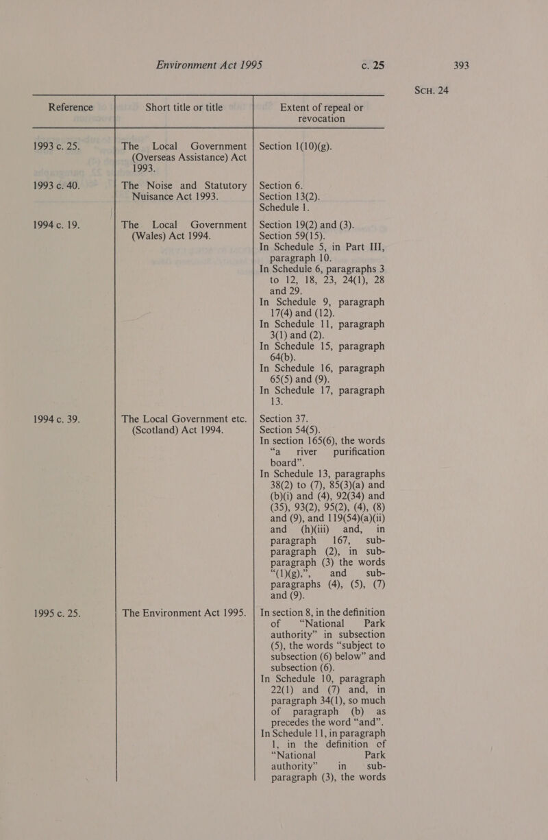 (Overseas Assistance) Act 1993. to 12, 18, 23, 24(1), 28 13: “a river __ purification board”. 38(2) to (7), 85(3)(a) and (b)(i) and (4), 92(34) and (35), 93(2), 95(2), (4), (8) and (9), and 119(54)(a)(i1) and (h)(iii) and, in paragraph 167, — sub- paragraph (2), in sub- paragraph (3) the words “CLM e)S 7, and sub- paragraphs (4), (5), (7) and (9). of “National Park authority” in subsection (5), the words “subject to subsection (6) below” and 22(1) and (7) and, in paragraph 34(1), so much of paragraph (b) as precedes the word “and”. 1, in the definition of “National Park authority” in sub- paragraph (3), the words