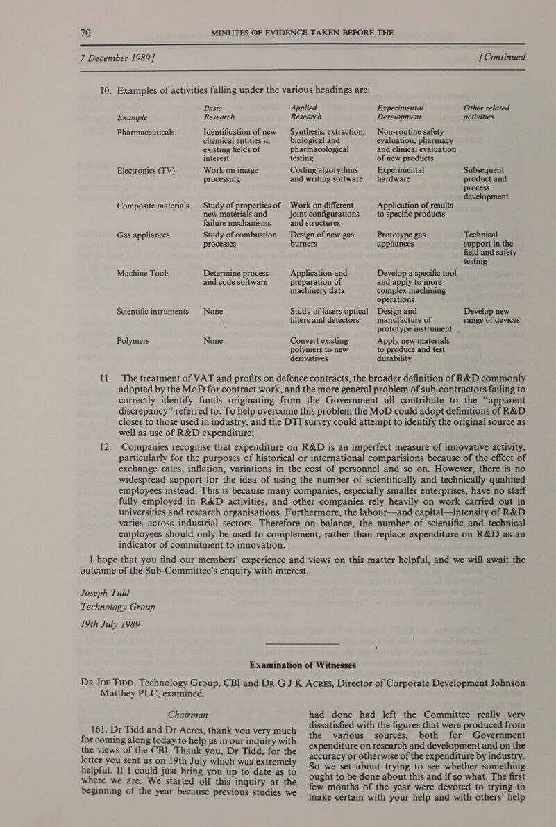   7 December 1989] [Continued 10. Examples of activities falling under the various headings are: Basic Applied Experimental Other related Example Research Research Development activities Pharmaceuticals Identification of new Synthesis, extraction, Non-routine safety chemical entities in biological and evaluation, pharmacy existing fields of pharmacological and clinical evaluation interest testing of new products Electronics (TV) Work on image Coding algorythms Experimental Subsequent processing and writing software hardware product and process development Composite materials Study of properties of Work on different Application of results new materials and joint configurations to specific products failure mechanisms and structures Gas appliances Study of combustion Design of new gas Prototype gas Technical processes burners appliances support in the field and safety testing Machine Tools Determine process Application and Develop a specific tool and code software preparation of machinery data and apply to more complex machining operations Scientific intruments None Study of lasers optical Design and Develop new filters and detectors §_ manufacture of range of devices prototype instrument , Polymers None Convert existing Apply new materials polymers to new to produce and test derivatives durability 11. The treatment of VAT and profits on defence contracts, the broader definition of R&amp;D commonly adopted by the MoD for contract work, and the more general problem of sub-contractors failing to correcily identify funds originating from the Government all contribute to the “apparent discrepancy” referred to. To help overcome this problem the MoD could adopt definitions of R&amp;D closer to those used in industry, and the DTI survey could attempt to identify the original source as well as use of R&amp;D expenditure; 12. Companies recognise that expenditure on R&amp;D is an imperfect measure of innovative activity, particularly for the purposes of historical or international comparisions because of the effect of exchange rates, inflation, variations in the cost of personnel and so on. However, there is no widespread support for the idea of using the number of scientifically and technically qualified employees instead. This is because many companies, especially smaller enterprises, have no staff fully employed in R&amp;D activities, and other companies rely heavily on work carried out in universities and research organisations. Furthermore, the labour—and capital—intensity of R&amp;D varies across industrial sectors. Therefore on balance, the number of scientific and technical employees should only be used to complement, rather than replace expenditure on R&amp;D as an indicator of commitment to innovation. I hope that you find our members’ experience and views on this matter helpful, and we will await the outcome of the Sub-Committee’s enquiry with interest. Joseph Tidd Technology Group 19th July 1989 Examination of Witnesses Dr Joe Tipp, Technology Group, CBI and Dr G J K Acres, Director of Corporate Development Johnson Matthey PLC, examined. Chairman 161. Dr Tidd and Dr Acres, thank you very much for coming along today to help us in our inquiry with had done had left the Committee really very dissatisfied with the figures that were produced from the various sources, both for Government the views of the CBI. Thank’ you, Dr Tidd, for the letter you sent us on 19th July which was extremely helpful. If I could just bring you up to date as to where we are. We started off this inquiry at the beginning of the year because previous studies we expenditure on research and development and on the accuracy or otherwise of the expenditure by industry. So we set about trying to see whether something ought to be done about this and if so what. The first few months of the year were devoted to trying to make certain with your help and with others’ help