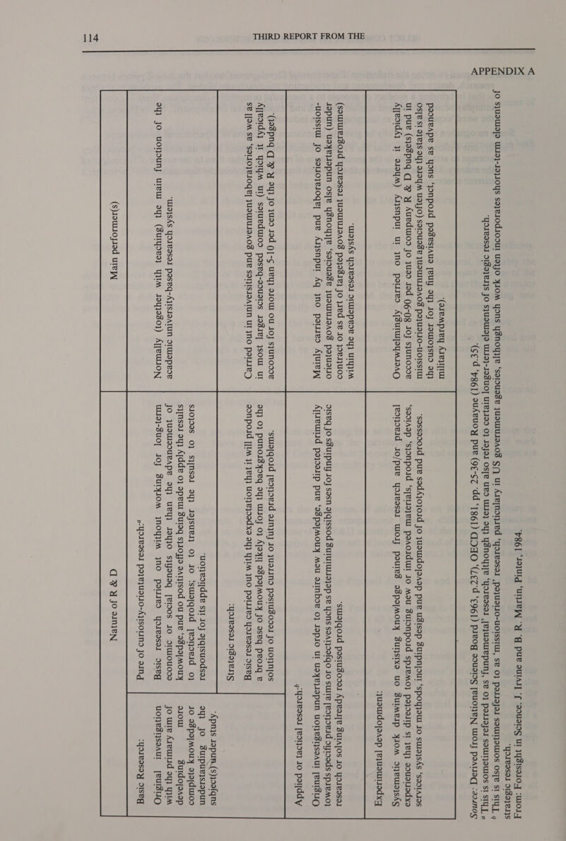 APPENDIX A “p86l ‘JojUlg “UNIeY “Y ‘ Pur UIA] ‘f “90UDIDG Ul JYBISoIO :WOI] YoIvasal 9199}e.19S ‘(oteMpiey AreyIU poourApe se yons ‘jonpoid pasesiaus [PUY 94} Joy JOWO\sSNd 9y} OS[B SI. 9}¥}S 9} DIDYM Ud}JO) SIDUdTe JUIUIUIIAOS Pd}USIIO-UOISSIU ul pue (sjaspnq q # yY AueduOd Jo U9 Jad 06-08 JO} s}UNODNR AyyeotdAy 31 osoyM) ANjsnput url yno poarieo A[ZuIWTYMIIAG “WId}SAS YOIISII STWIApede 94} UIYIIM (soumUeIZOId YOILISOI JUSWIUIIAOS pojasdIe} JO jIed Se IO 9eI]U0D Jopun) usyeyJopunN os[e ysnoy}e ‘saousse JUSUIUIZAOS pa}UdTIO -UOISSIWU JO salioje1oqe] pue Ajsnpur Aq yno pases AUIe| ‘Qospnq q x 94} JO JUV Jod Q]-¢ ueYy} SIOW OU IO} s}UNODOR AyyestdA} 4% YyoryM ul) sotuedulod poseq-d0uaI0s Josie] SOU! Ul SB [JOM SB ‘SO110]VIOQL] JUIWIUIIAOS PUL SOI}ISIOATUN UI JNO poled WIa}sAs YdIBISII poseq-A}ISIOAIUN SIWIapRoR oy} JO uoTOUNy UTeU dy) (BUTYDeD) YIM 19430301) AT[PULION (s)IouLIOjJIod uIepy  ‘sassao0id pur sodAjoj01d Jo juouIdo[aAap puke USISOp ZUIPNIOUI ‘spOyj}IU JO SUID}SAS ‘SODIAIOS ‘saolAap ‘sjonpoid ‘sjeLioj}eul poaoidull Jo Mou SuIONpold spIeMO} Po}dJIIpP SI yey] VoUdLIEdxa jeonoeid J0/pue Yoieesel WOIJ poules o8pojmouy BuNsixo uO BulmeIP yIOM oIVeUIDISAS ‘JuswIdoyaAap [eyusuLIEd xy ‘swa[qoid postusode1 Apealye SUIAIOS IO YoIeaSaI oIseq JO SSUIPUY 10J sasn s[qQIssod SUIUTULID}Op se YONs SdAT}99[Qo JO suITe [eol}OBId oy1oeds spreMO} Ajueuwid pojselip pue ‘ospo_mouy Mou o1INboe 0} JopsJO Ul UI¥e}JOpUN UONPSISIAUI [BUIZLIO g-Yolvasal [B91]}9e] JO poyjddy suatqoid eonjoevid oinjnj JO JUSTIN pastusodeI Jo UOTINTOS 94} 0} pUNOIZyoeq oY} WAIOJ 0} AJOyI] Bspa_mouy Jo aseq peolq ve sonpold [IM 31 JY} WOIR}O9d x9 9Y} YIIM JNO polled YoIvasal oIseg {YOIBISII 9139}e.1S yp: YOIBISOI po}e}UdTI0-AjISOLINS jo oINd ‘Goleasoy oIsSeg Cd ® ¥y Jo aneN