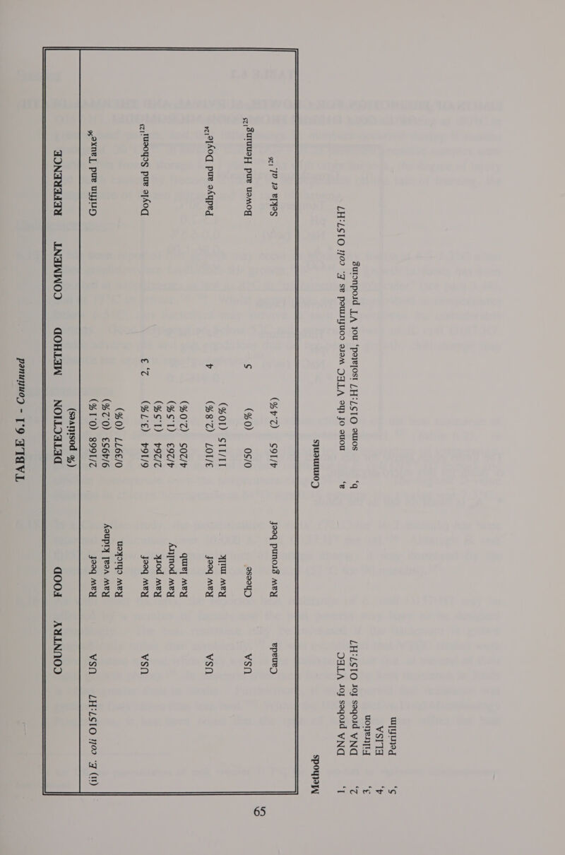9c) 1D 12 BPIES ,7}suTUUaH] puke uamog wre1hoq pue oAypeg gaXxne |, pur UYJUD FONAAAATA LNANNOO dqdOHLAW ‘q ‘e (%0) Os/0 (401) SIL/II (%8°%) LOT/€ (%0°%) SO@/P (4S°1) €9@/b (4S°1) 97/7 (%L°€) 91/9 (%0) LL6E/0 (%7'°0) €S6b/6 (%1°0) 8991/2 (saarjisod 9) NOILLOALAG  ”~ Wye ¢ vsIld ‘p voned ty y LH:LS1O 405 seqoid WN < OALA 405 seqoid WN | spoyyey Jeog punols Mey 2sa0Y) qa Mey Jeeq Mey quiey Mey Axynod mey yiod mey goed Med Uayorys MEY Aoupry [ROA MEY joog mey LH:LSIO 1109 “gq (1)