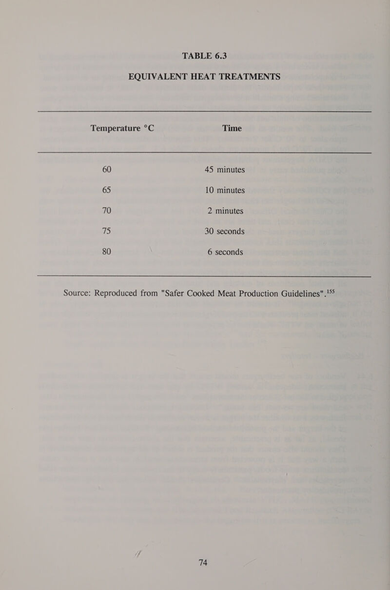 TABLE 6.3 EQUIVALENT HEAT TREATMENTS Temperature °C Time 60 45 minutes 65 10 minutes 70 2 minutes oD 30 seconds 80 6 seconds Source: Reproduced from Safer Cooked Meat Production Guidelines .’*