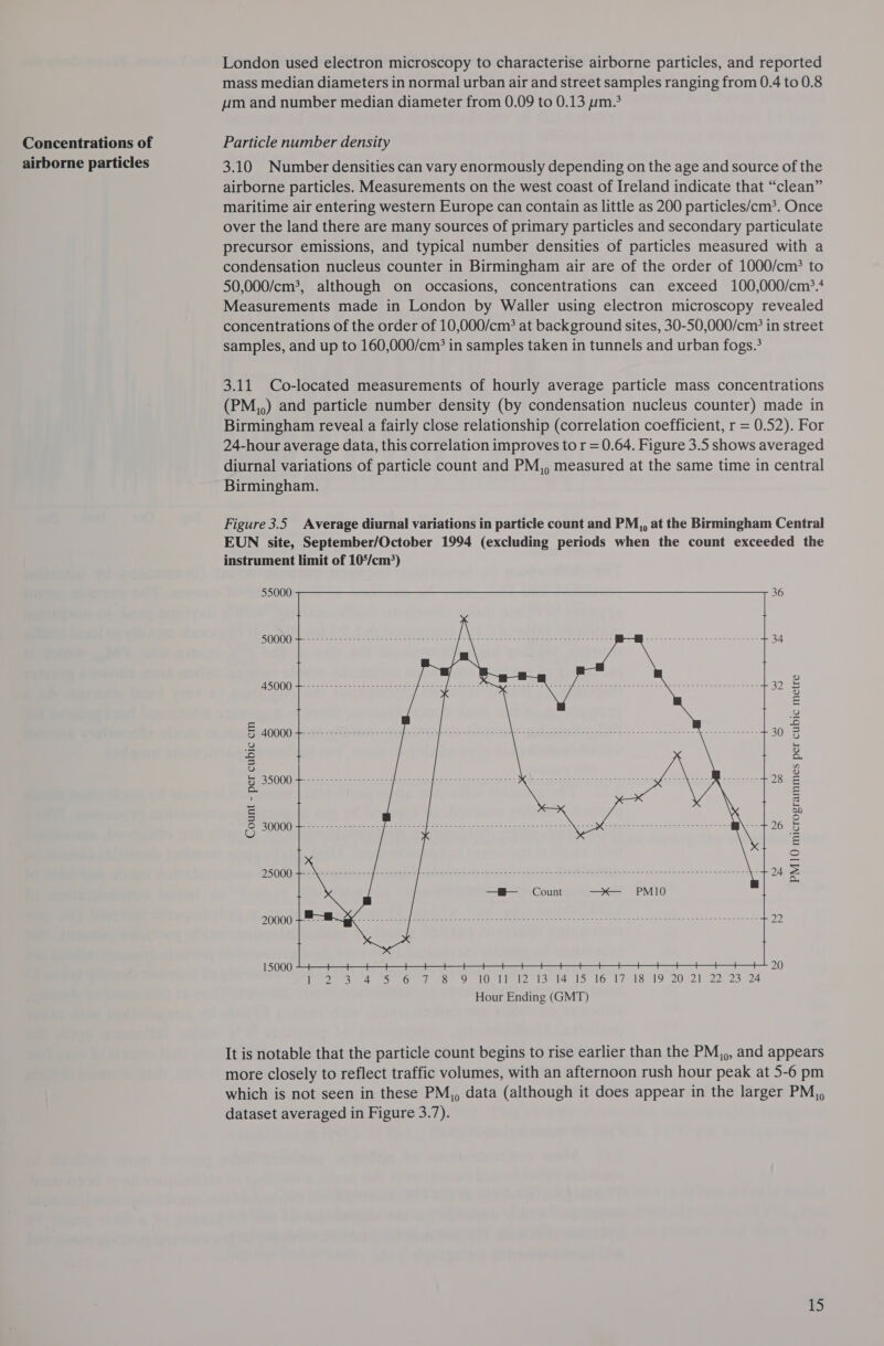 airborne particles London used electron microscopy to characterise airborne particles, and reported mass median diameters in normal urban air and street samples ranging from 0.4 to 0.8 yim and number median diameter from 0.09 to 0.13 ym.? 3.10 Number densities can vary enormously depending on the age and source of the airborne particles. Measurements on the west coast of Ireland indicate that “clean” maritime air entering western Europe can contain as little as 200 particles/cm*. Once over the land there are many sources of primary particles and secondary particulate precursor emissions, and typical number densities of particles measured with a condensation nucleus counter in Birmingham air are of the order of 1000/cm* to 50,000/cm?, although on occasions, concentrations can exceed 100,000/cm°.4 Measurements made in London by Waller using electron microscopy revealed concentrations of the order of 10,000/cm? at background sites, 30-50,000/cm:; in street samples, and up to 160,000/cm? in samples taken in tunnels and urban fogs.? 3.11 Co-located measurements of hourly average particle mass concentrations (PM,,) and particle number density (by condensation nucleus counter) made in Birmingham reveal a fairly close relationship (correlation coefficient, r = 0.52). For 24-hour average data, this correlation improves to r = 0.64. Figure 3.5 shows averaged diurnal variations of particle count and PM,, measured at the same time in central Birmingham. Figure 3.5 Average diurnal variations in particle count and PM,, at the Birmingham Central EUN site, September/October 1994 (excluding periods when the count exceeded the instrument limit of 105/cm*) 55000  50000 45000 40000 35000 30000 Count - per cubic cm PM10 microgrammes per cubic metre 25000 20000  15000 4 Hour Ending (GMT) It is notable that the particle count begins to rise earlier than the PM,,, and appears more closely to reflect traffic volumes, with an afternoon rush hour peak at 5-6 pm which is not seen in these PM,, data (although it does appear in the larger PM,, dataset averaged in Figure 3.7).