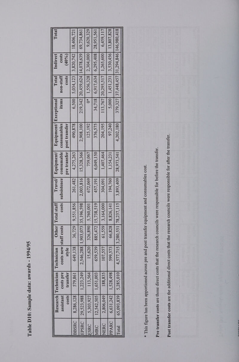 aes bem SIP086 Obl | 98 PET TE| LSP SpP'LE |LZE6LE O81‘ZO?' Pb IPS‘EL6'8Z l60rE6s‘E ISII‘LET'BLIISSO8ZE |SILILLS‘p JOLO‘S87'S |6£8°E60'S9 8TBLOS'EL |9SPOES‘E [IEZTISHI }000°S Or7'Lé LEZ PSII 09L 6 Ivl‘97Z8°8 |878‘99 €L5°66S 86r'87SI |ZPZ‘1E9°9 LIL6SP'9 |009°S9ZI JLIS‘S67'07 |LOL‘EII S61 ‘VOT p9r‘Lor'l 160°POE OOO'P9T‘E |6SS‘I9 |LSS‘LOI CE8‘88I 6¢0°908°Z S}S09 jyejs-uou sajqeuinsuod jaqeuinsuod |aaua}sisqns |s}soo S}S09 JJ¥}S] Mau s}sod = |aid sjsod =] UB) SISSE           ~oIpuy |[BjOL, jeuondssxy | uowdinby /JPABAL JJeys [BIOL |AIIO uBIUYyIaT, | UBITUYIIT, | Yo1easayy 