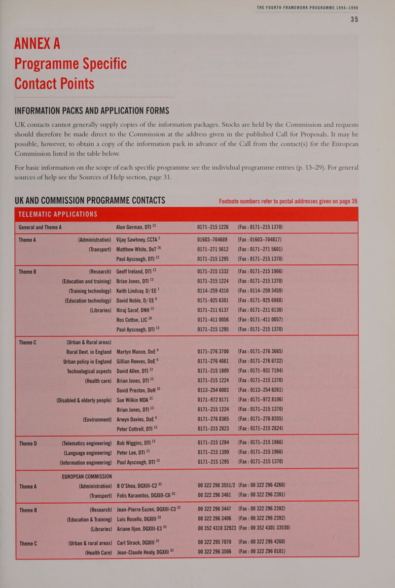 ANNEX A Programme Specific Contact Points INFORMATION PACKS AND APPLICATION FORMS UK contacts cannot generally supply copies of the information packages. Stocks are held by the Commission and requests should therefore be made direct to the Commission at the address given in the published Call for Proposals. It may be possible, however, to obtain a copy of the information pack in advance of the Call from the contact(s) for the European Commission listed in the table below. For basic information on the scope of each specific programme see the individual programme entries (p. 13-29). For general sources of help see the Sources of Help section, page 31. UK AND COMMISSION PROGRAMME CONTACTS Footnote numbers refer to postal addresses given on page 39. TELEMATIC APPLICATIONS General and Theme A Theme A (Administration) (Transport) Theme B (Research) (Education and training) (Training technology) (Education technology) (Libraries) Theme C (Urban &amp; Rural areas) Rural Devt. in England Urban policy in England Technological aspects (Health care) (Disabled &amp; elderly people) (Environment) Theme D (Telematics engineering) (Language engineering) (Information engineering) EUROPEAN COMMISSION (Administration) (Transport) (Research) (Education &amp; Training) (Libraries) Theme B (Urban &amp; rural areas) (Health Care) Alun German, DTI ! Vijay Sawhney, CCTA 2 Matthew White, DoT 1 Paul Ayscough, DTI !° Geoff Ireland, DTI *° Brian Jones, DTI? Keith Lindsay, DfEE’ David Noble, D/EE ® Niraj Saraf, DNH Ros Cotton, LIC 7° Paul Ayscough, DTI *° Martyn Mance, DoE ® Gillian Reeves, DoE ° David Allen, DTI !8 Brian Jones, DTI ! David Preston, DoH 7° Sue Wilkin MDA 2! Brian Jones, DTI !° Arwyn Davies, DoE ® Peter Cottrell, DTI 1° Peter Lee, DTI 1 Paul Ayscough, DTI *? B O'Shea, DGXIII-C2 * Fotis Karamitos, DGXIII-C6 *° Luis Rosello, DGXIII *° Ariane IIjon, DGXIII-E3 *° Jean-Claude Healy, DGXIII *° 0171-215 1226 01603—704689 0171-271 5612 0171-215 1295 0171-215 1332 0171-215 1224 0114-259 4310 0171-925 6301 0171-211 6137 0171-411 0056 0171-215 1295 0171-276 3700 0171-276 4661 0171-215 1809 0171-215 1224 0113-254 6003 0171-972 8171 0171-215 1224 0171-276 8365 0171-215 2823 0171-215 1390 0171-215 1295 00 322 296 3461 00 322 296 3406 00 322 296 3506 (Fax : 0171-215 1370) (Fax : 01603-704817) (Fax : 0171-271 5601) (Fax : 0171-215 1370) (Fax : 0171-215 1966) (Fax : 0171-215 1370) (Fax : 0114-259 3459) (Fax : 0171-925 6988) (Fax : 0171-211 6130) (Fax : 0171-411 0057) (Fax : 0171-215 1370) (Fax : 0171-276 3665) (Fax : 0171-276 6722) (Fax : 0171-931 7194) (Fax : 0171-215 1370) (Fax : 0113-254 6261) (Fax : 0171-972 8106) (Fax : 0171-215 1370) (Fax : 0171-276 8355) (Fax : 0171-215 2824) (Fax : 0171-215 1966) (Fax : 0171-215 1370) (Fax : 00 322 296 2392) 00 352 4301 33530) (Fax : 00 322 296 0181) 