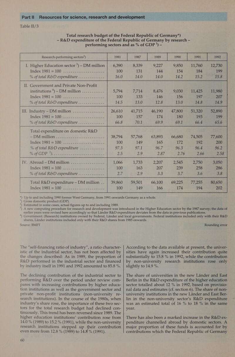 Table II/3 I. Higher Education sector °) - DM million Index 1981 = 100 % of total R&amp;D expenditure . Government and Private Non-Profit institutions *) — DM million Index 1981 = 100 % of total R&amp;D expenditure 26,610 100 66.8 . Industry - DM million Index 1981 = 100 % of total R&amp;D expenditure Total expenditure on domestic R&amp;D — DM million Index 1981 = 100 % of total R&amp;D expenditure % of GDP *) . Abroad — DM million Index 1981 = 100 % of total R&amp;D expenditure 39,860 100 9,850 154 14.2 11,760 184 (52 12,760 199 15.8 11,425 197 14.8 41,715 157 70.1 46,190 174 69.9 47,800 180 69.1 51,320 193 66.4 52,890 199 65.6 57,768 149 97.1 2:9 63,893 165 96.7 2.87 66,680 72. 96.3 2.76 74,505 192 96.4 2.66 77,600 200 96.2 ZOO 59,501 149 66,100 166 69,225 174 71peoe 194 80,650 202  ’) Gross domestic product (GDP). “) Estimated in some cases, actual figures up to and including 1989. Source: BMFT The “self-financing ratio of industry”, a ratio character- istic of the industrial sector, has not been affected by the changes described: As in 1989, the proportion of R&amp;D performed in the industrial sector and financed by industry itself in 1991 and 1992 amounted to 85.8 %. The declining contribution of the industrial sector to performing R&amp;D over the period under review com- pares with increasing contributions by higher educa- tion institutions as well as the government sector and private non-profit institutions (non-university re- search institutions). In the course of the 1980s, when industry’s share rose, the importance of these two sec- tors for the total research budget had declined con- tinuously. This trend has been reversed since 1989. The higher education institutions’ contribution rose from 14.0 % (1989) to 15.2 % (1991), while the non-university research institutions stepped up their contribution even more from 12.8 % (1989) to 14.8 % (1991). 60 Rounding error According to the data available at present, the univer- sities have again increased their contribution quite substantially to 15.8 % in 1992, while the contribution by non-university research institutions rose only slightly to 14.9 %. The share of universities in the new Lander and East Berlin in the R&amp;D expenditure of the higher education sector totalled about 12 % in 1992, based on provisio- nal data and estimates (cf. section 6). The share of non- university institutions in the new Lander and East Ber- lin in the non-university sector’s R&amp;D expenditure was an estimated total of 16 % to 18 % in the same year. There has also been a marked increase in the R&amp;D ex- penditure channelled abroad by domestic sectors. A major proportion of these funds is accounted for by contributions which the Federal Republic of Germany