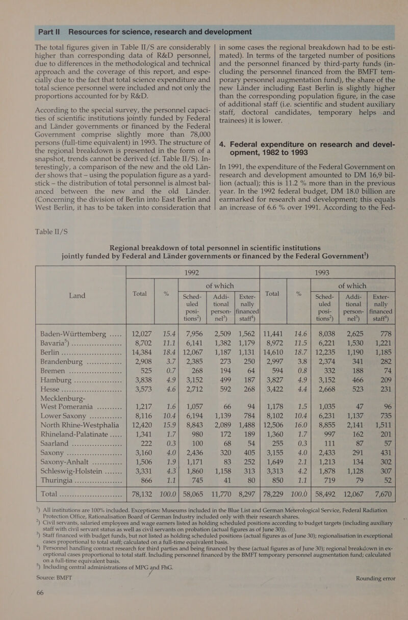 The total figures given in Table II/S are considerably higher than corresponding data of R&amp;D personnel, due to differences in the methodological and technical approach and the coverage of this report, and espe- cially due to the fact that total science expenditure and total science personnel were included and not only the proportions accounted for by R&amp;D. According to the special survey, the personnel capaci- ties of scientific institutions jointly funded by Federal and Lander governments or financed by the Federal Government comprise slightly more than 78,000 persons (full-time equivalent) in 1993. The structure of the regional breakdown is presented in the form of a snapshot, trends cannot be derived (cf. Table II/S). In- terestingly, a comparison of the new and the old Lan- der shows that — using the population figure as a yard- stick — the distribution of total personnel is almost bal- anced between the new and the old Lander. (Concerning the division of Berlin into East Berlin and West Berlin, it has to be taken into consideration that Table II/S in some cases the regional breakdown had to be esti- mated). In terms of the targeted number of positions and the personnel financed by third-party funds (in- cluding the personnel financed from the BMFT tem- porary personnel augmentation fund), the share of the new Lander including East Berlin is slightly higher than the corresponding population figure, in the case of additional staff (i.e. scientific and student auxiliary staff, doctoral candidates, temporary helps and trainees) it is lower. 4. Federal expenditure on research and devel- opment, 1982 to 1993 In 1991, the expenditure of the Federal Government on research and development amounted to DM 16,9 bil- lion (actual); this is 11.2 % more than in the previous year. In the 1992 federal budget, DM 18.0 billion are earmarked for research and development; this equals an increase of 6.6 % over 1991. According to the Fed- Total % Sched- uled posi- tions’) Brandenburg Bremen Hamburg Mecklenburg- West Pomerania Lower Saxony North Rhine-Westphalia Rhineland-Palatinate Saarland Saxony-Anhalt Schleswig-Holstein Sched- | Addi- | Exter- uled tional nally posi- | person- | financed tions’) nel’) staff*) Total % Exter- nally financed nel’) staff*) 2,509, 17562 L382 79 LSA St 27 Sat OU 194 64 499 = 187 DIA e265 11,441 8,972 14,610 2997; 594 3,827 3,422 2,625 1,530 1,190 341 188 466 523 778 221 1185 282 74 209 231 66 94 1 139% 52734 2,089 1,488 ira) Mele) 68 54 320 405 SS apense 2. 1 15pm lS 47 Lion 2,141 162 87 294 134 1,128 96 735 1511 201 57 431 302 307 1,178 8,102 12,506 1,360 Zoo 9/195 1,649 Bale  on a full-time equivalent basis. *) Including central administrations of MPG fas FhG. Source: BMFT Rounding error