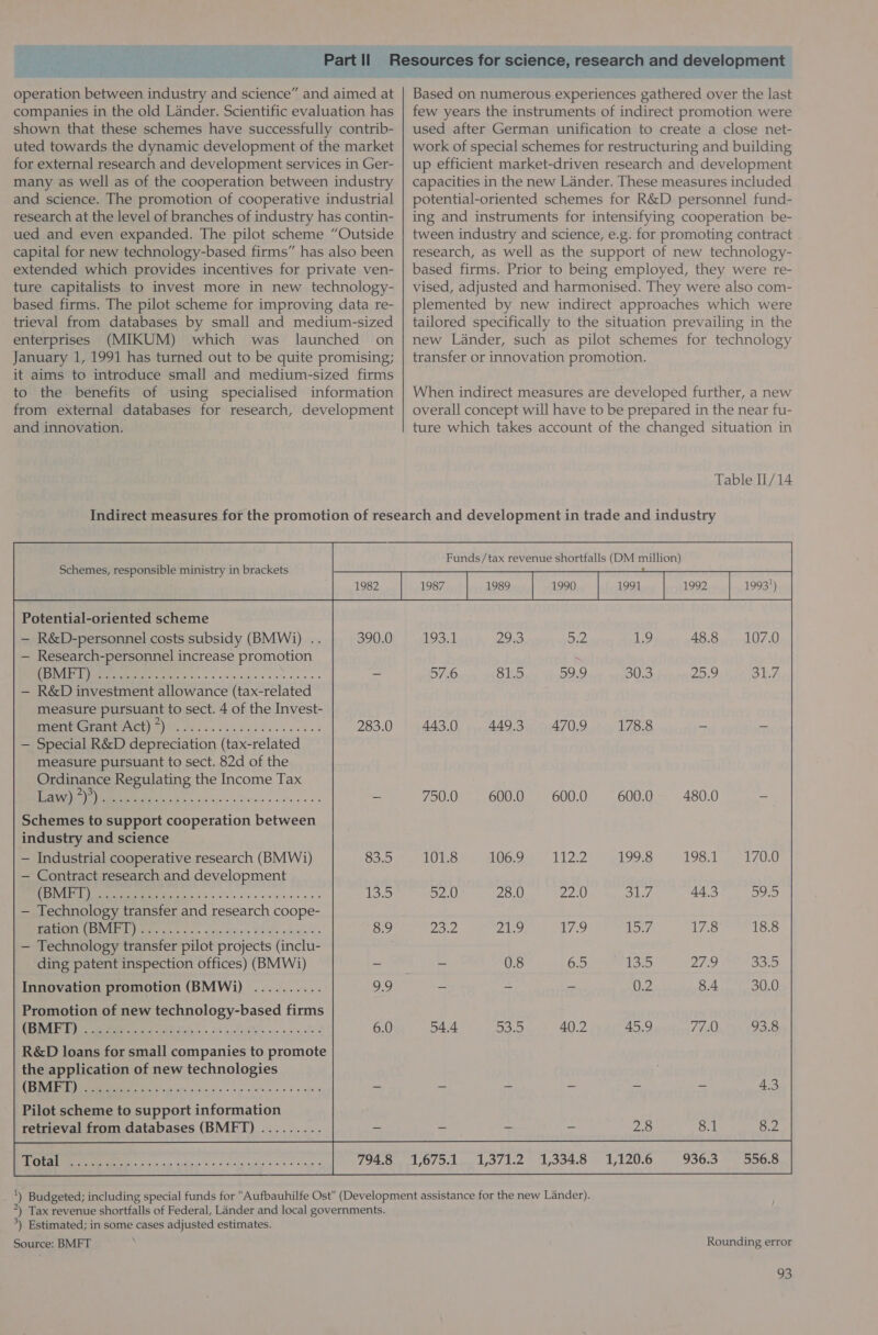 ‘Part ne  operation Wee tas, al science’ a wea at companies in the old Lander. Scientific evaluation has shown that these schemes have successfully contrib- uted towards the dynamic development of the market for external research and development services in Ger- many as well as of the cooperation between industry and science. The promotion of cooperative industrial research at the level of branches of industry has contin- ued and even expanded. The pilot scheme “Outside capital for new technology-based firms” has also been extended which provides incentives for private ven- ture capitalists to invest more in new technology- based firms. The pilot scheme for improving data re- trieval from databases by small and medium-sized enterprises (MIKUM) which was launched on January 1, 1991 has turned out to be quite promising; it aims to introduce small and medium-sized firms to the benefits of using specialised information from external databases for research, development and innovation. Beeed on numerous experiences gathered over the last few years the instruments of indirect promotion were used after German unification to create a close net- work of special schemes for restructuring and building up efficient market-driven research and development capacities in the new Lander. These measures included potential-oriented schemes for R&amp;D personnel fund- ing and instruments for intensifying cooperation be- tween industry and science, e.g. for promoting contract research, as well as the support of new technology- based firms. Prior to being employed, they were re- vised, adjusted and harmonised. They were also com- plemented by new indirect approaches which were tailored specifically to the situation prevailing in the new Lander, such as pilot schemes for technology transfer or innovation promotion. When indirect measures are developed further, a new overall concept will have to be prepared in the near fu- ture which takes account of the changed situation in Table 1/14 Schemes, responsible ministry in brackets Potential-oriented scheme — R&amp;D-personnel costs subsidy (BMWi) . — Research-personnel increase promotion (BMFT) — R&amp;D investment allowance (tax-related measure pursuant to sect. 4 of the Invest- ment Grant Act) 7) — Special R&amp;D depreciation (tax-related measure pursuant to sect. 82d of the Ordinance Regulating the Income Tax CPSs > 2 Si Schemes to support cooperation between industry and science — Industrial cooperative research (BMWi) Innovation promotion (BMWi) Promotion of new technology-based firms (BMFT) R&amp;D loans for small companies to promote the application of new technologies Pilot scheme to support information retrieval from databases (BMFT) Funds/tax revenue shortfalls (DM million) 93613. 9 ao0:o  *) Tax revenue shortfalls of Federal, Lander and local governments. *) Estimated; in some cases adjusted estimates. Source: BMFT Rounding error
