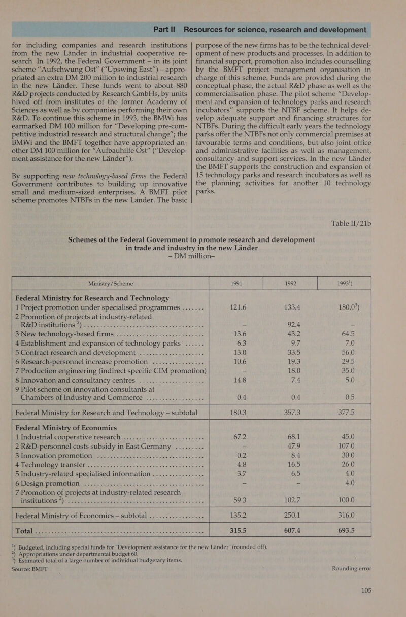 for including companies and research institutions from the new Lander in industrial cooperative re- search. In 1992, the Federal Government — in its joint scheme “Aufschwung Ost” (“Upswing East”) — appro- priated an extra DM 200 million to industrial research in the new Lander. These funds went to about 880 R&amp;D projects conducted by Research GmbHs, by units hived off from institutes of the former Academy of Sciences as well as by companies performing their own R&amp;D. To continue this scheme in 1993, the BMWi has earmarked DM 100 million for “Developing pre-com- petitive industrial research and structural change”; the BMWi and the BMFT together have appropriated an- other DM 100 million for “Aufbauhilfe Ost” (“Develop- ment assistance for the new Lander”). By supporting new technology-based firms the Federal Government contributes to building up innovative small and medium-sized enterprises. A BMFT pilot scheme promotes NTBFs in the new Lander. The basic purpose of the new firms has to be the technical devel- opment of new products and processes. In addition to financial support, promotion also includes counselling by the BMFT project management organisation in charge of this scheme. Funds are provided during the conceptual phase, the actual R&amp;D phase as well as the commercialisation phase. The pilot scheme “Develop- ment and expansion of technology parks and research incubators” supports the NTBF scheme. It helps de- velop adequate support and financing structures for NTBFs. During the difficult early years the technology parks offer the NTBFs not only commercial premises at favourable terms and conditions, but also joint office and administrative facilities as well as management, consultancy and support services. In the new Lander the BMFT supports the construction and expansion of 15 technology parks and research incubators as well as the planning activities for another 10 technology parks. Table II/21b Federal Ministry for Research and Technology 1 Project promotion under specialised programmes 2 Promotion of projects at industry-related R&amp;D institutions *) 3 New technology-based firms 4 Establishment and expansion of technology parks 5 Contract research and development 6 Research-personnel increase promotion 8 Innovation and consultancy centres 9 Pilot scheme on innovation consultants at Chambers of Industry and Commerce Federal Ministry of Economics 1 Industrial cooperative research 2 R&amp;D-personnel costs subsidy in East Germany 3 Innovation promotion 4 Technology transfer 5 Industry-related specialised information 6 Design promotion 7 Promotion of projects at industry-related research institutions ”)  *) Appropriations under departmental budget 60. *) Estimated total of a large number of individual budgetary items. Source: BMFT Rounding error
