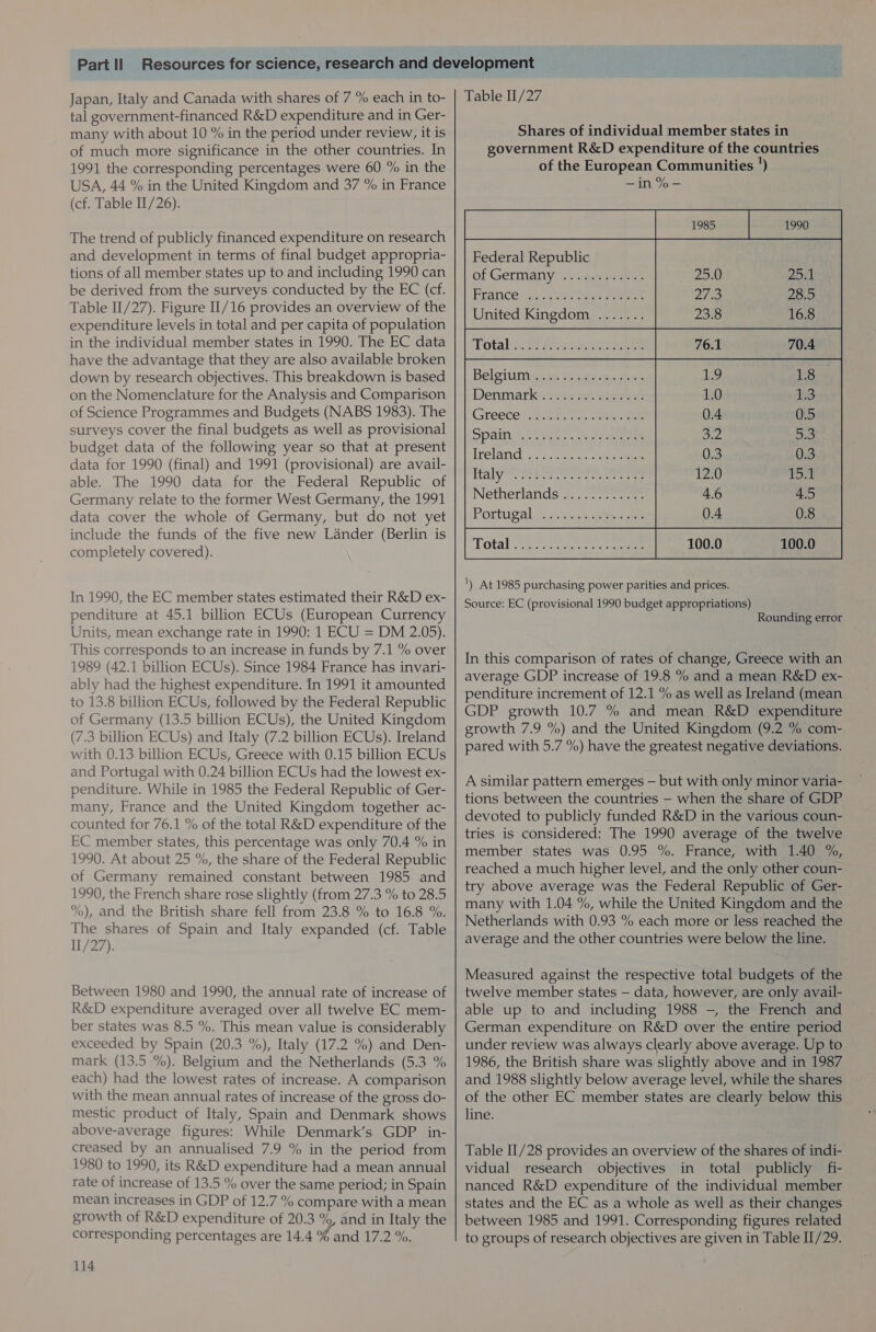 Japan, Italy and Canada with shares of 7 % each in to- tal government-financed R&amp;D expenditure and in Ger- many with about 10 % in the period under review, it is of much more significance in the other countries. In 1991 the corresponding percentages were 60 % in the USA, 44 % in the United Kingdom and 37 % in France (cf. Table II/26). The trend of publicly financed expenditure on research and development in terms of final budget appropria- tions of all member states up to and including 1990 can be derived from the surveys conducted by the EC (cf. Table II/27). Figure II/16 provides an overview of the expenditure levels in total and per capita of population in the individual member states in 1990. The EC data have the advantage that they are also available broken down by research objectives. This breakdown is based on the Nomenclature for the Analysis and Comparison of Science Programmes and Budgets (NABS 1983). The surveys cover the final budgets as well as provisional budget data of the following year so that at present data for 1990 (final) and 1991 (provisional) are avail- able. The 1990 data for the Federal Republic of Germany relate to the former West Germany, the 1991 data cover the whole of Germany, but do not yet include the funds of the five new Lander (Berlin is completely covered). In 1990, the EC member states estimated their R&amp;D ex- penditure at 45.1 billion ECUs (European Currency Units, mean exchange rate in 1990: 1 ECU = DM 2.05). This corresponds to an increase in funds by 7.1 % over 1989 (42.1 billion ECUs). Since 1984 France has invari- ably had the highest expenditure. In 1991 it amounted to 13.8 billion ECUs, followed by the Federal Republic of Germany (13.5 billion ECUs), the United Kingdom (7.3 billion ECUs) and Italy (7.2 billion ECUs). Ireland with 0.13 billion ECUs, Greece with 0.15 billion ECUs and Portugal with 0.24 billion ECUs had the lowest ex- penditure. While in 1985 the Federal Republic of Ger- many, France and the United Kingdom together ac- counted for 76.1 % of the total R&amp;D expenditure of the EC member states, this percentage was only 70.4 % in 1990. At about 25 %, the share of the Federal Republic of Germany remained constant between 1985 and 1990, the French share rose slightly (from 27.3 % to 28.5 %), and the British share fell from 23.8 % to 16.8 %. The shares of Spain and Italy expanded (cf. Table 11/27). Between 1980 and 1990, the annual rate of increase of R&amp;D expenditure averaged over all twelve EC mem- ber states was 8.5 %. This mean value is considerably exceeded by Spain (20.3 %), Italy (17.2 %) and Den- mark (13.5 %). Belgium and the Netherlands (5.3 % each) had the lowest rates of increase. A comparison with the mean annual rates of increase of the gross do- mestic product of Italy, Spain and Denmark shows above-average figures: While Denmark’s GDP in- creased by an annualised 7.9 % in the period from 1980 to 1990, its R&amp;D expenditure had a mean annual rate of increase of 13.5 % over the same period; in Spain mean increases in GDP of 12.7 % compare with a mean growth of R&amp;D expenditure of 20.3 %, and in Italy the corresponding percentages are 14.4 % and 17.2%, 114 Table II/27 Shares of individual member states in government R&amp;D expenditure of the countries of the European Communities ‘) —in % — Belgium Denmark Greece Ireland | Netherlands Portugal  ') At 1985 purchasing power parities and prices. Source: EC (provisional 1990 budget appropriations) Rounding error In this comparison of rates of change, Greece with an average GDP increase of 19.8 % and a mean R&amp;D ex- penditure increment of 12.1 % as well as Ireland (mean GDP growth 10.7 % and mean R&amp;D expenditure growth 7.9 %) and the United Kingdom (9.2 % com- pared with 5.7 %) have the greatest negative deviations. A similar pattern emerges — but with only minor varia- tions between the countries — when the share of GDP devoted to publicly funded R&amp;D in the various coun- tries is considered: The 1990 average of the twelve member states was 0.95 %. France, with 1.40 %, reached a much higher level, and the only other coun- try above average was the Federal Republic of Ger- many with 1.04 %, while the United Kingdom and the Netherlands with 0.93 % each more or less reached the average and the other countries were below the line. Measured against the respective total budgets of the twelve member states — data, however, are only avail- able up to and including 1988 -, the French and German expenditure on R&amp;D over the entire period under review was always clearly above average. Up to 1986, the British share was slightly above and in 1987 and 1988 slightly below average level, while the shares of the other EC member states are clearly below this line. Table II/28 provides an overview of the shares of indi- vidual research objectives in total publicly fi- nanced R&amp;D expenditure of the individual member states and the EC as a whole as well as their changes between 1985 and 1991. Corresponding figures related to groups of research objectives are given in Table II/29.