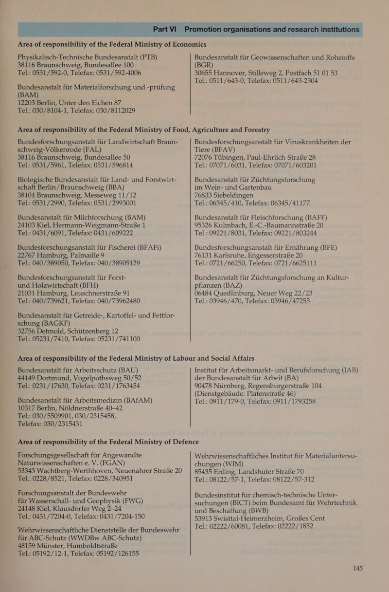    ent n organisations and research institutions Physikalisch-Technische Bundesanstalt (PTB) 38116 Braunschweig, Bundesallee 100 Tel.: 0531/592-0, Telefax: 0531/592-4006 Bundesanstalt fiir Materialforschung und -priifung (BAM) 12203 Berlin, Unter den Eichen 87 Tel.: 030/8104-1, Telefax: 030/8112029 Bundesanstalt fiir Geowissenschaften und Rohstoffe (BGR) 30655 Hannover, Stilleweg 2, Postfach 51 01 53 Tel.: 0511/643-0, Telefax: 0511/643-2304 Bundesforschungsanstalt fiir Landwirtschaft Braun- schweig-Voélkenrode (FAL) 38116 Braunschweig, Bundesallee 50 Tel.: 0531/5961, Telefax: 0531/596814 Biologische Bundesanstalt fiir Land- und Forstwirt- schaft Berlin/ Braunschweig (BBA) 38104 Braunschweig, Messeweg 11/12 Tel.: 0531/2990, Telefax: 0531/2993001 Bundesanstalt fiir Milchforschung (BAM) 24103 Kiel, Hermann-Weigmann-Strafe 1 Tel.: 0431/6091, Telefax: 0431 /609222 Bundesforschungsanstalt fiir Fischerei (BFAFi) 22767 Hamburg, Palmaille 9 Tel.: 040/389050, Telefax: 040/38905129 Bundesforschungsanstalt fiir Forst- und Holzwirtschaft (BFH) 21031 Hamburg, Leuschnerstrafe 91 Tel.: 040/739621, Telefax: 040/73962480 Bundesanstalt fiir Getreide-, Kartoffel- und Fettfor- schung (BAGKF) 32756 Detmold, Schtitzenberg 12 Tel.: 05231/7410, Telefax: 05231 /741100 Bundesforschungsanstalt fiir Viruskrankheiten der Tiere (BFAV) 72076 Tubingen, Paul-Ehrlich-Strafe 28 Tel.: 07071/6031, Telefax: 07071/603201 Bundesanstalt fiir Ziichtungsforschung im Wein- und Gartenbau 76833 Siebeldingen Tel.: 06345/410, Telefax: 06345/41177 Bundesanstalt fiir Fleischforschung (BAFF) 95326 Kulmbach, E.-C.-Baumannstrafe 20 Tel.: 09221/8031, Telefax: 09221 /803244 Bundesforschungsanstalt fiir Ernahrung (BFE) 76131 Karlsruhe, Engesserstrafse 20 Tel.: 0721/66250, Telefax: 0721/6625111 Bundesanstalt fiir Zuchtungsforschung an Kultur- pflanzen (BAZ) 06484 Quedlinburg, Neuer Weg 22/23 Tel.: 03946/470, Telefax: 03946/47255 Bundesanstalt fiir Arbeitsschutz (BAU) 44149 Dortmund, Vogelpothsweg 50/52 Tel.: 0231/17630, Telefax: 0231/1763454 Bundesanstalt fiir Arbeitsmedizin (BAfAM) 10317 Berlin, Néldnerstrafse 40-42 Tel.: 030/5509901, 030/2315458, Telefax: 030/2315431 Institut fir Arbeitsmarkt- und Berufsforschung (IAB) der Bundesanstalt fiir Arbeit (BA) 90478 Niirnberg, Regensburgerstrafe 104 (Dienstgebaude: Platenstrafe 46) Tel.: 0911/179-0, Telefax: 0911/1793258 Forschungsgesellschaft fiir Angewandte Naturwissenschaften e. V. (FGAN) Tel.: 0228/8521, Telefax: 0228/340951 Forschungsanstalt der Bundeswehr _ fiir Wasserschall- und Geophysik (FWG) 24148 Kiel, Klausdorfer Weg 2-24 Tel.: 0431/7204-0, Telefax: 0431 /7204-150 fiir ABC-Schutz (WWDBw ABC-Schutz) 48159 Miinster, Humboldtstrafe Tel.: 05192/12-1, Telefax: 05192/126155 Wehrwissenschaftliches Institut fiir Materialuntersu- chungen (WIM) 85435 Erding, Landshuter Strafe 70 Tel.: 08122/57-1, Telefax: 08122 /57-312 Bundesinstitut fiir chemisch-technische Unter- suchungen (BICT) beim Bundesamt fiir Wehrtechnik und Beschaffung (BWB) 53913 Swisttal-Heimerzheim, Grofes Cent Tel.: 02222/60081, Telefax: 02222/1852