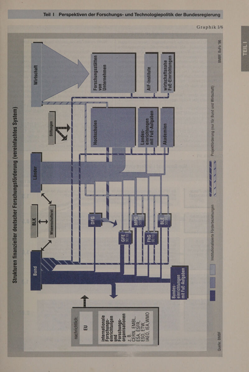  nm Porn on Ä Berne Jan :aıland (Meyospuy pun pung any anu) DunsapıgyDfelold nme UEÖUNYEIZEqLapıg4 anaisıreuonnnsun | | 3] ER m 7-7 7 7.7)  Graphik 16 k der Bundesregierung uahungyalLuıg-Ing „. Ayeusyeyasuim it iepo = OnM'Yal ‘03V! . M13 ‘083 44S3 vS3 a3 NY) g7 uauonesıueßlo -SÖUNISIOY pun en UBETDAHUUIN Ne se = es A . -saUNy9S10    2    _ Perspektiven der Forschungs- und Technolog Teil I 