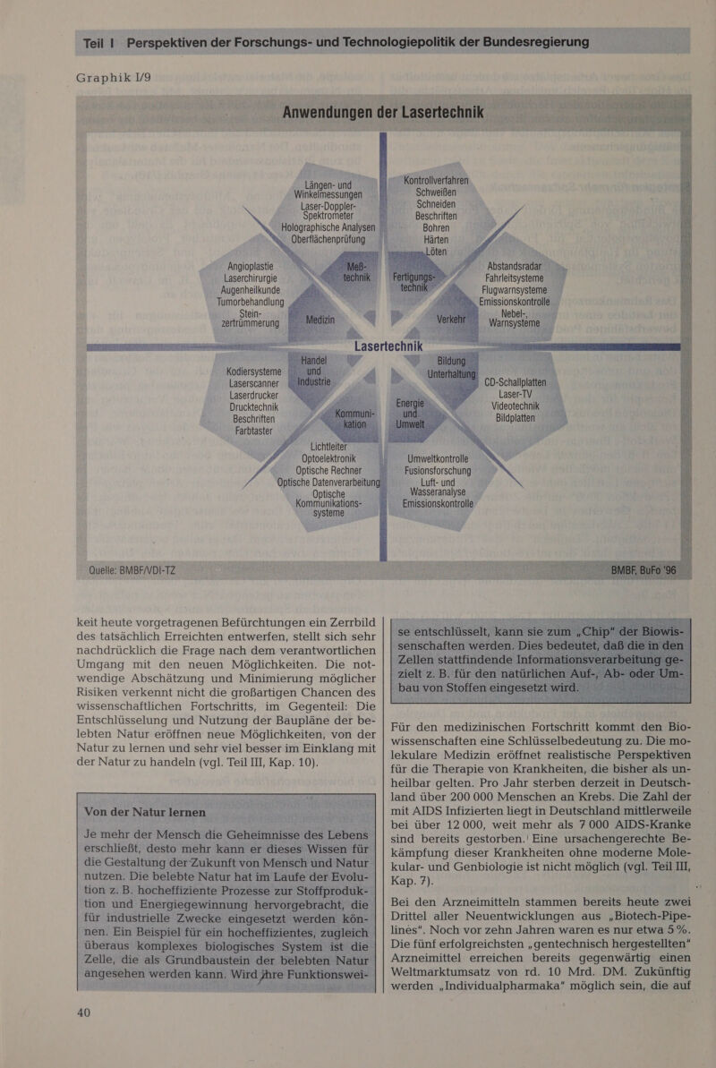 Graphik 1/9 ‚Längen- und Winkelmessungen Laser-Doppler- Spektrometer Holographische Analysen Oberflächenprüfung     Angioplastie Laserchirurgie Augenheilkunde Tumorbehandlung 4 Stein- zertrümmerung      Ba. ERS Es Kodiersysteme Laserscanner Laserdrucker Drucktechnik Beschriften Farbtaster 4 - Lichtleiter Optoelektronik Optische Rechner Optische Datenverarbeitun Optische Kommunikations- systeme    Quelle: BMBF/VDI-TZ keit heute vorgetragenen Befürchtungen ein Zerrbild des tatsächlich Erreichten entwerfen, stellt sich sehr nachdrücklich die Frage nach dem verantwortlichen Umgang mit den neuen Möglichkeiten. Die not- wendige Abschätzung und Minimierung möglicher Risiken verkennt nicht die großartigen Chancen des wissenschaftlichen Fortschritts, im Gegenteil: Die Entschlüsselung und Nutzung der Baupläne der be- lebten Natur eröffnen neue Möglichkeiten, von der Natur zu lernen und sehr viel besser im Einklang mit der Natur zu handeln (vgl. Teil III, Kap. 10). 40                  Kontrollverfahren Schweißen Schneiden Beschriften Bohren         ' Abstandsradar Fahrleitsysteme . Flugwarnsysteme „ Emissionskontrolle Nebel-, Warnsysteme an h        » A   B              CD-Schallplatten Laser-TV Videotechnik Bildplatten Umweltkontrolle - Fusionsforschung Luft- und Wasseranalyse Emissionskontrolle  Für den medizinischen Fortschritt kommt den Bio- wissenschaften eine Schlüsselbedeutung zu. Die mo- lekulare Medizin eröffnet realistische Perspektiven für die Therapie von Krankheiten, die bisher als un- heilbar gelten. Pro Jahr sterben derzeit in Deutsch- land über 200 000 Menschen an Krebs. Die Zahl der mit AIDS Infizierten liegt in Deutschland mittlerweile bei über 12 000, weit mehr als 7000 AIDS-Kranke sind bereits gestorben.' Eine ursachengerechte Be- kämpfung dieser Krankheiten ohne moderne Mole- kular- und Genbiologie ist nicht möglich (vgl. Teil II, Kap. 7). Bei den Arzneimitteln stammen bereits heute zwei Drittel aller Neuentwicklungen aus „Biotech-Pipe- lines. Noch vor zehn Jahren waren es nur etwa 5%. Die fünf erfolgreichsten „gentechnisch hergestellten Arzneimittel erreichen bereits gegenwärtig einen Weltmarktumsatz von rd. 10 Mrd. DM. Zukünftig werden „Individualpharmaka” möglich sein, die auf     
