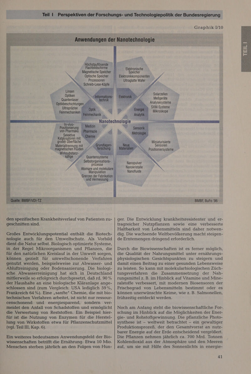           Graphik V10  rt 5 ie Anwendungen der Nanotechnologie BEN | Dh % Re Höchstauflösende OR Flachbildschirme Elektronische K Magnetische Speicher ' Speicher IR Optische Speicher Elektronikkomponenten Be Prozessoren Ultraglatte Wafer Di Schreib-Lese-Köpfe St Linsen we Be Optiken UN Solarzellen 4 Quantenlaser Meßgeräte hu Optikbeschichtungen Analysesysteme Be Ultrapräzise u» SXM-Systeme 41 | Feinmechaniken =-=4 Mikroskope Di EAN N Ay a Nanotechnologie Eu In-vivo- a ao ” 32) an ’ Senst Ay von Pharmaka ww‘ er m Selektive = 8 he Br Katalysatoren mit 5 großer Oberfläche Miniaturisierte Materialtrennung mit Sensoren magnetischen Fluiden Wirksubstanz- käfige .   Quantensysteme prozesse Manipulation und Vermessung  den spezifischen Krankheitsverlauf von Patienten zu- geschnitten sind. Großes Entwicklungspotential enthält die Biotech- nologie auch für den Umweltschutz. Als Vorbild dient die Natur selbst. Biologisch optimierte Systeme, in der Regel Mikroorganismen und Pflanzen, die für den natürlichen Kreislauf in der Umwelt sorgen, können gezielt für umweltschonende Verfahren genutzt werden, beispielsweise zur Abwasser- und Abluftreinigung oder Bodensanierung. Die biologi- sche Abwasserreinigung hat sich in Deutschland mittlerweile so erfolgreich durchgesetzt, daß rd. 90 % der Haushalte an eine biologische Kläranlage ange- schlossen sind (zum Vergleich: USA lediglich 59%, Frankreich 64 %). Eine „sanfte“ Chemie, die mit bio- technischen Verfahren arbeitet, ist nicht nur ressour- censchonend und energiesparend, sondern ver- meidet den Anfall von Schadstoffen und ermöglicht die Verwertung von Reststoffen. Ein Beispiel hier- für ist die Nutzung von Enzymen für die Herstel- lung von Wirkstoffen etwa für Pflanzenschutzmittel (vgl. Teil III, Kap. 6). Ein weiteres bedeutsames Anwendungsfeld der Bio- wissenschaften betrifft die Ernährung. Etwa 10 Mio. Menschen sterben jährlich an den Folgen von Hun-    R „ Positioniersysteme a Ye Nanopulver Nanokristalle Nanofluide ger. Die Entwicklung krankheitsresistenter und er- tragreicher Nutzpflanzen sowie eine verbesserte Haltbarkeit von Lebensmitteln sind daher notwen- de Erntemengen dringend erforderlich. Durch die Biowissenschaften ist es ferner möglich, die Qualität der Nahrungsmittel unter ernährungs- physiologischen Gesichtspunkten zu steigern und damit einen Beitrag zu einer gesunden Lebensweise zu leisten. So kann mit molekularbiologischen Züch- tungsverfahren die Zusammensetzung der Nah- rungsmittel z. B. im Hinblick auf Vitamine und Mine- ralstoffe verbessert, mit modernen Biosensoren der Frischegrad von Lebensmitteln bestimmt oder es können unerwünschte Keime, wie z.B. Salmonellen, frühzeitig entdeckt werden. Noch am Anfang steht die biowissenschaftliche For-. schung im Hinblick auf die Möglichkeiten der Ener- gie- und Rohstoffgewinnung. Die pflanzliche Photo- synthese ist — weltweit betrachtet - ein gewaltiger Produktionsprozeß, der den Gesamtvorrat an nutz- barer Energie auf der Erde entscheidend vergrößert. Die Pflanzen nehmen jährlich ca. 700 Mrd. Tonnen Kohlendioxid aus der Atmosphäre und den Meeren auf, um sie mit Hilfe des Sonnenlichts in energie- 