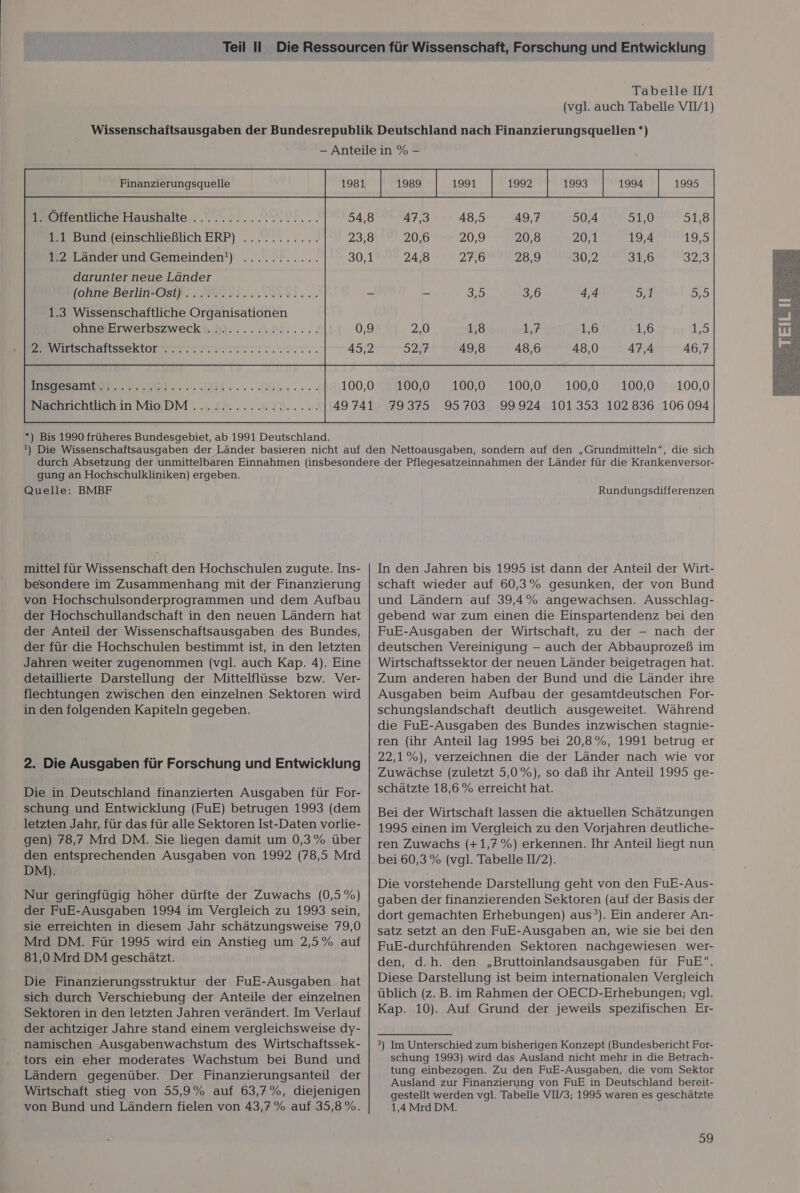 (vgl. auch Tabelle VIV/1) 1. Öffentliche Haushalte 1.1 Bund (einschließlich ERP) 1.2 Länder und Gemeinden!) darunter neue Länder (ohne Berlin-Ost) ... Insgesamt *) Bis 1990 früheres Bundesgebiet, ab 1991 Deutschland.  100,0 100,0 100,0... 100,0 1100,0:.,.400,0 gung an Hochschulkliniken) ergeben. mittel für Wissenschaft den Hochschulen zugute. Ins- besondere im Zusammenhang mit der Finanzierung von Hochschulsonderprogrammen und dem Aufbau der Hochschullandschaft in den neuen Ländern hat der Anteil der Wissenschaftsausgaben des Bundes, der für die Hochschulen bestimmt ist, in den letzten Jahren weiter zugenommen (vgl. auch Kap. 4). Eine detaillierte Darstellung der Mittelflüsse bzw. Ver- flechtungen zwischen den einzelnen Sektoren wird in den folgenden Kapiteln gegeben. 2. Die Ausgaben für Forschung und Entwicklung Die in Deutschland finanzierten Ausgaben für For- schung und Entwicklung (FuE) betrugen 1993 (dem letzten Jahr, für das für alle Sektoren Ist-Daten vorlie- gen) 78,7 Mrd DM. Sie liegen damit um 0,3% über den entsprechenden Ausgaben von 1992 (78,5 Mrd DM). Nur geringfügig höher dürfte der Zuwachs (0,5 %) der FuE-Ausgaben 1994 im Vergleich zu 1993 sein, sie erreichten in diesem Jahr schätzungsweise 79,0 Mrd DM. Für 1995 wird ein Anstieg um 2,5% auf 81,0 Mrd DM geschätzt. Die Finanzierungsstruktur der FuE-Ausgaben hat sich durch Verschiebung der Anteile der einzelnen der achtziger Jahre stand einem vergleichsweise dy- namischen Ausgabenwachstum des Wirtschaftssek- tors ein eher moderates Wachstum bei Bund und Ländern gegenüber. Der Finanzierungsanteil der Wirtschaft stieg von 55,9% auf 63,7%, diejenigen von Bund und Ländern fielen von 43,7% auf 35,8 %. In den Jahren bis 1995 ist dann der Anteil der Wirt- schaft wieder auf 60,3% gesunken, der von Bund und Ländern auf 39,4% angewachsen. Ausschlag- gebend war zum einen die Einspartendenz bei den FuE-Ausgaben der Wirtschaft, zu der — nach der deutschen Vereinigung - auch der Abbauprozeß im Wirtschaftssektor der neuen Länder beigetragen hat. Zum anderen haben der Bund und die Länder ihre Ausgaben beim Aufbau der gesamtdeutschen For- schungslandschaft deutlich ausgeweitet. Während die FuE-Ausgaben des Bundes inzwischen stagnie- ren (ihr Anteil lag 1995 bei 20,8%, 1991 betrug er 22,1%), verzeichnen die der Länder nach wie vor Zuwächse (zuletzt 5,0%), so daß ihr Anteil 1995 ge- schätzte 18,6 % erreicht hat. Bei der Wirtschaft lassen die aktuellen Schätzungen 1995 einen im Vergleich zu den Vorjahren deutliche- ren Zuwachs (+1,7%) erkennen. Ihr Anteil liegt nun bei 60,3% (vgl. Tabelle IV/2). Die vorstehende Darstellung geht von den FuE-Aus- gaben der finanzierenden Sektoren (auf der Basis der dort gemachten Erhebungen) aus’). Ein anderer An- satz setzt an den FuE-Ausgaben an, wie sie bei den FuE-durchführenden Sektoren nachgewiesen wer- den, d.h. den „Bruttoinlandsausgaben für FuE. Diese Darstellung ist beim internationalen Vergleich üblich (z. B. im Rahmen der OECD-Erhebungen; vgl. 3) Im Unterschied zum bisherigen Konzept (Bundesbericht For- schung 1993) wird das Ausland nicht mehr in die Betrach- tung einbezogen. Zu den FuE-Ausgaben, die vom Sektor Ausland zur Finanzierung von FuE in Deutschland bereit- gestellt werden vgl. Tabelle VIV/3; 1995 waren es geschätzte 1,4Mrd DM. 59 