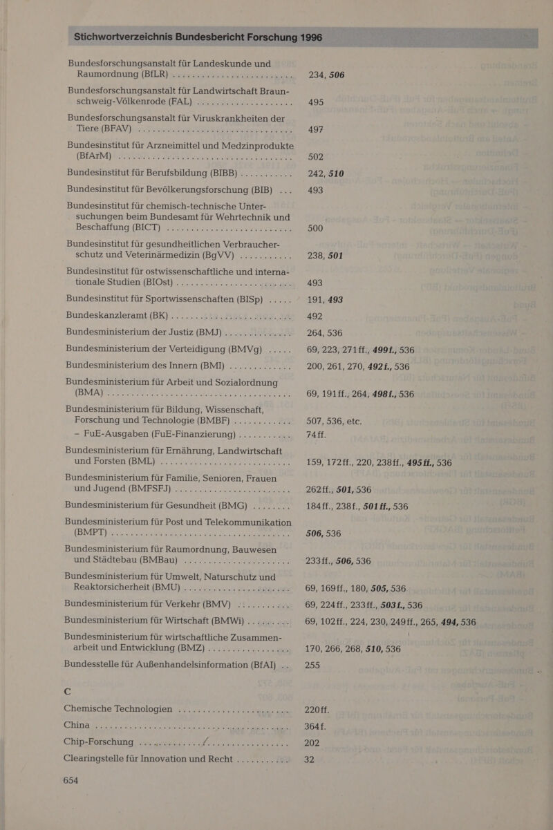 Bundesforschungsanstalt für Landeskunde und Raumerdning (BiLRyeaeier His ea, Bundesforschungsanstalt für Landwirtschaft Braun- schweig-Völkenroede,[HAL) erissslka. 3.5. Bundesforschungsanstalt für Viruskrankheiten der Tiere (BFAV) we ee nn laiın, a ie, 0%a (wi ie: Le Teile mhe LaTaar,ofia Tell ie Bundesinstitut für Arzneimittel und Medzinprodukte (BfArM) N aamneE a Were wm ae een Meet Ne ale are karte Weite he Bundesinstitut für chemisch-technische Unter- suchungen beim Bundesamt für Wehrtechnik und Beschaffung (BICT) Bundesinstitut für gesundheitlichen Verbraucher- schutz und Veterinärmedizin (BgVV) ........... tionale Studien (BlOst)r 2... 2.3.2... 22 ui Bundesinstitut für Sportwissenschaften (BISp) ..... Bundeskanzleramt {BK)....... .tt3.. Bärl. #03.38 Bundesministerium der Justiz (BMJ) .............. Bundesministerium der Verteidigung (BMVg) ..... Bundesministerium für Arbeit und Sozialordnung BE N By EB Bundesministerium für Bildung, Wissenschaft, Forschung und Technologie (BMBF) ............ Bundesministerium für Ernährung, Landwirtschaft Un POLSIERTBMILTE, 2.05 we aa a Bundesministerium für Familie, Senioren, Frauen Indsugerid(BMESEJ LEN 2. VE a Bundesministerium für Gesundheit (BMG) Bundesministerium für Post und Telekommunikation (BMPT) 4... Re RE 9 ST Bundesministerium für Raumordnung, Bauwesen und Städtebau (BMBau) Bene 'e Wu mn he tea lo wre m m Bundesministerium für Umwelt, Naturschutz und Reaktorsicherheit (BMU) ......2.%...3 u... 208: 00. Bundesministerium für Verkehr (BMV) :.......... Bundesministerium für Wirtschaft (BMWi) ......... Bundesministerium für wirtschaftliche Zusammen- arbeit und Entwicklung (BMZ) ........:222220.. Bundesstelle für Außenhandelsinformation (BfAI) . c Chip. Posschne Te a ee Clearingstelle für Innovation und Recht ........... 234, 506 495 497 502 500 238, 501 493 191, 493 492 264, 536 69, 223, 271ff., 499f., 536 69, 191ff., 264, 498f., 536 507, 536, etc. 159, 1721f.,.220, 2381.,495 1, 3 05 262ff., 501, 536 184ff., 238f., 501 1f., 536 306, 536 233ff., 506, 536 69, 169ff., 180, 505, 536 69, 224ff., 233ff., 503 f., 536 69, 102ff., 224, 230, 249ff., 265, 494, 536 170, 266, 268, 510, 536 255 220ff. 364f. 202 32 