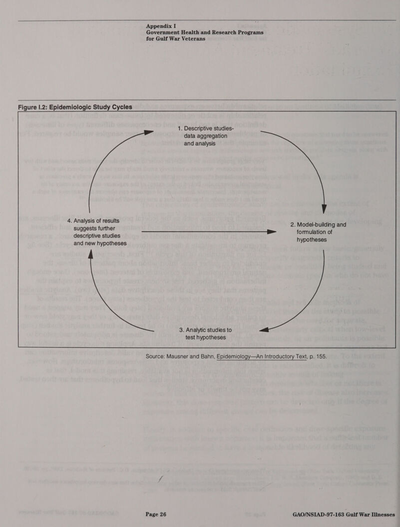   Appendix I Government Health and Research Programs for Gulf War Veterans Figure |.2: Epidemiologic Study Cycles  1. Descriptive studies- data aggregation and analysis 4. Analysis of results 2. Model-building and suggests further 3. Analytic studies to test hypotheses Source: Mausner and Bahn, Epidemiology—An Introductory Text, p. 155.