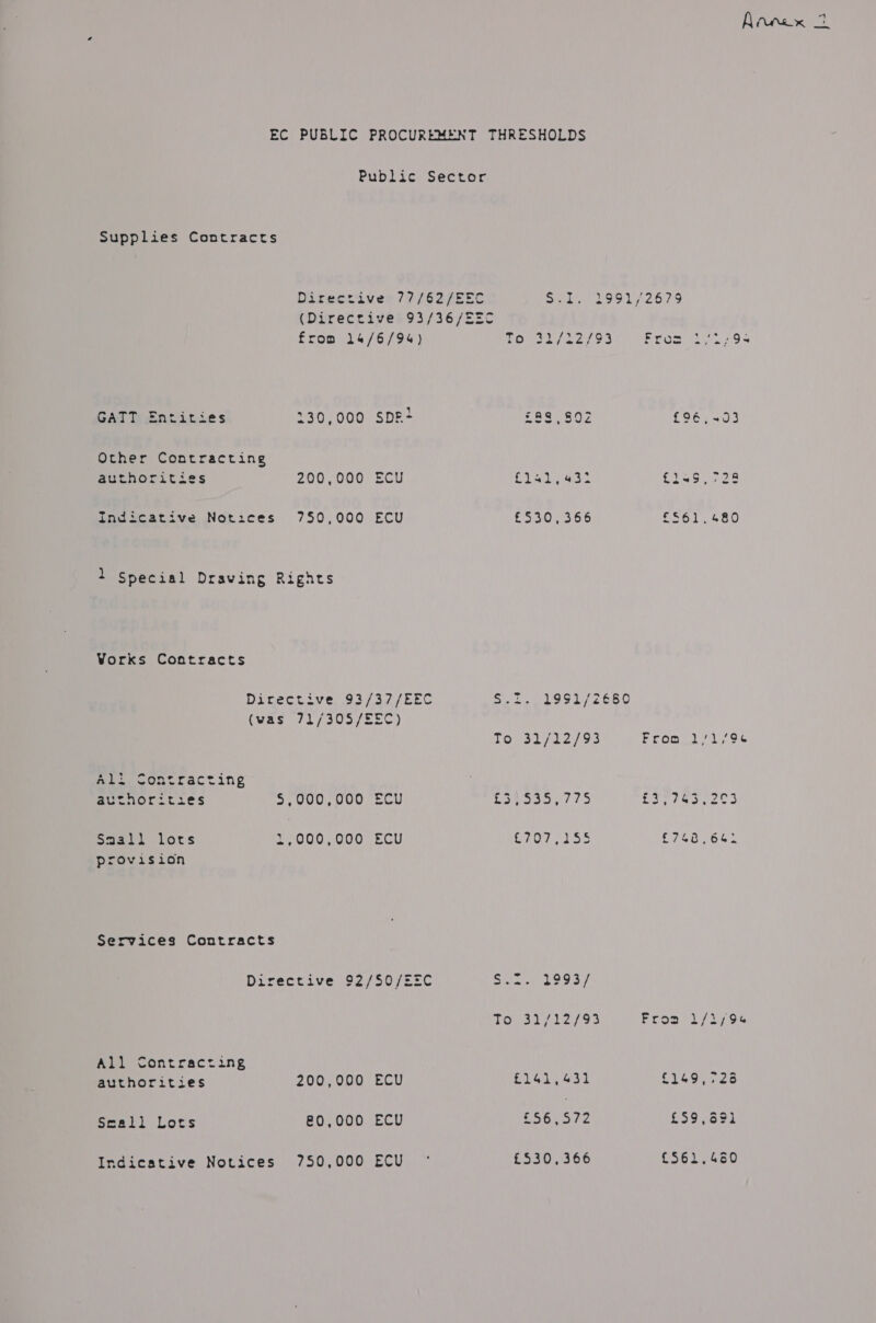 Supplies Contracts from 14/6/94) Other Contracting authorities 200,000 ECU Indicative Notices 750,000 ECU 1 Special Draving Rights Vorks Contracts DIRSCcsve Ss a7 (EEC (WAS uti ss0oyoee) Peeeeenclac {ing Small lots provision 21,000,000 ECU Services Contracts Directive 92/S0/E= All Contracting authorities 200,000 ECU Scall Lots 80,000 ECU Indicative Notices 750,000 ECU £151.43 £530,366 To 31/12/93 ER Mie Behe S524 1993) Mee. 7293 £141,431 Tac Ieee 3 £530,366 1 cfofert Ny Ow de es £$61.480 From 1/1/96 £748,662. Prose. /syo6 £149,726 £39 eR. £561,460 OWN Lt