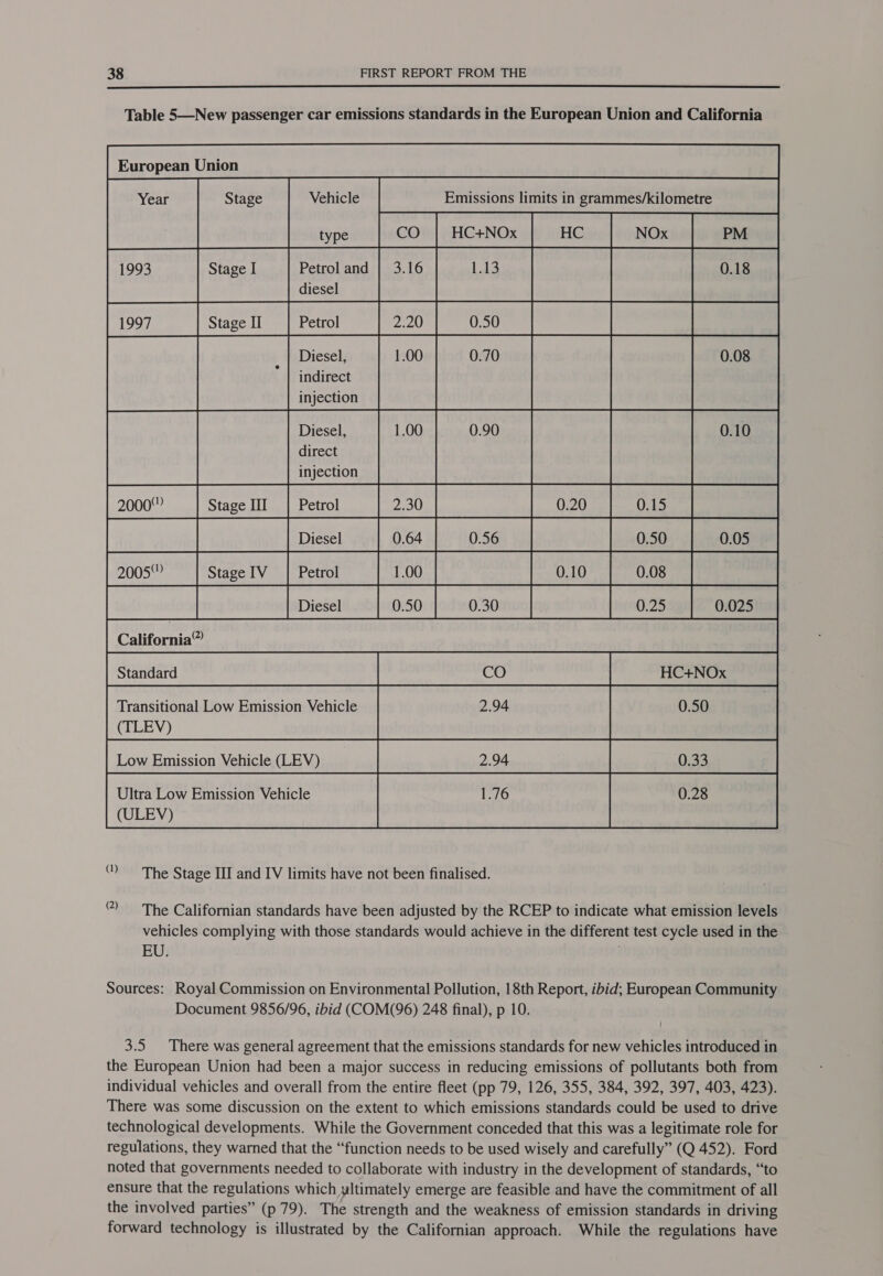  Table 5—New passenger car emissions standards in the European Union and California European Union Stage Vehicle Emissions limits in grammes/kilometre type CO Stage I Petrol and diesel Stage II 2.20 .00 Year io — — Diesel, indirect injection Diesel, direct injection 2000” Stage III | Petrol 2.30 [Diesel Stage IV a ON KR . . 2005 Se |=_— Ov Wi Se California”  () The Stage III and IV limits have not been finalised. ® The Californian standards have been adjusted by the RCEP to indicate what emission levels vehicles complying with those standards would achieve in the different test cycle used in the EU. Sources: Royal Commission on Environmental Pollution, 18th Report, ibid; European Community Document 9856/96, ibid (COM(96) 248 final), p 10. 3.5. There was general agreement that the emissions standards for new vehicles introduced in the European Union had been a major success in reducing emissions of pollutants both from individual vehicles and overall from the entire fleet (pp 79, 126, 355, 384, 392, 397, 403, 423). There was some discussion on the extent to which emissions standards could be used to drive technological developments. While the Government conceded that this was a legitimate role for regulations, they warned that the “function needs to be used wisely and carefully” (Q 452). Ford noted that governments needed to collaborate with industry in the development of standards, “to ensure that the regulations which yltimately emerge are feasible and have the commitment of all the involved parties” (p 79). The strength and the weakness of emission standards in driving forward technology is illustrated by the Californian approach. While the regulations have