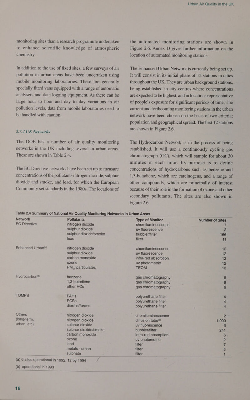 monitoring sites than a research programme undertaken to enhance scientific knowledge of atmospheric chemistry. In addition to the use of fixed sites, a few surveys of air pollution in urban areas have been undertaken using mobile monitoring laboratories. These are generally specially fitted vans equipped with a range of automatic analysers and data logging equipment. As there can be large hour to hour and day to day variations in air pollution levels, data from mobile laboratories need to be handled with caution. 2.7.2 UK Networks The DOE has a number of air quality monitoring networks in the UK including several in urban areas. These are shown in Table 2.4. The EC Directive networks have been set up to measure concentrations of the pollutants nitrogen dioxide, sulphur dioxide and smoke, and lead, for which the European Community set standards in the 1980s. The locations of Urban Air Quality in the UK the automated monitoring stations are shown in Figure 2.6. Annex D gives further information on the location of automated monitoring stations. The Enhanced Urban Network is currently being set up. It will consist in its initial phase of 12 stations in cities throughout the UK. They are urban background stations, being established in city centres where concentrations are expected to be highest, and in locations representative of people’s exposure for significant periods of time. The current and forthcoming monitoring stations in the urban network have been chosen on the basis of two criteria; population and geographical spread. The first 12 stations are shown in Figure 2.6. The Hydrocarbon Network is in the process of being established. It will use a continuously cycling gas chromatograph (GC), which will sample for about 30 minutes in each hour. Its purpose is to define concentrations of hydrocarbons such as benzene and 1,3-butadiene, which are carcinogens, and a range of other compounds, which are principally of interest because of their role in the formation of ozone and other secondary pollutants. The sites are also shown in Figure 2.6.   Network Pollutants Type of Monitor Number of Sites EC Directive nitrogen dioxide chemiluminescence if sulphur dioxide uv fluorescence 3 sulphur dioxide/smoke bubbler/filter 166 lead filter 11 Enhanced Urban®) nitrogen dioxide chemiluminescence 12 sulphur dioxide uv fluorescence 12 carbon monoxide infra-red absorption 12 ozone uv photometric 12 PM, particulates TEOM 12 Hydrocarbon) benzene gas chromatography 6 1,3-butadiene gas chromatography ; 6 other HCs gas chromatography 6 TOMPS PAHs polyurethane filter < PCBs polyurethane filter 4 dioxins/furans polyurethane filter ’ 4 Others nitrogen dioxide chemiluminescence te (long-term, nitrogen dioxide diffusion tube 1,000 urban, etc) sulphur dioxide uv fluorescence 3 sulphur dioxide/smoke bubbler/filter 241 carbon monoxide infra-red absorption 6 ozone uv photometric 2 lead filter 7h metals - urban filter 5 sulphate filter 1 (a) 6 sites operational in 1992, 12 by 1994 f (b) operational in 1993 