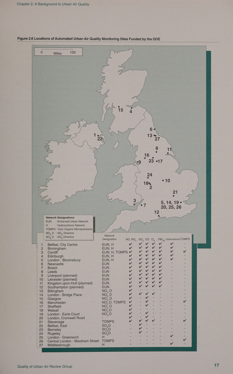       Network Designations EUN — : Enhanced Urban Network H : Hydrocarbons Network TOMPS: Toxic Organic Micropollutants NO, D : NO, Directive SO, D : SO, Directive °10 21      Belfast, City Centre Birmingham Cardiff Edinburgh London- Bloomsbury Newcastle Bristol Leeds Liverpool (planned) Leicester (planned) Kingston-upon-Hull (planned) Southampton (planned) Billingham London - Bridge Place Glasgow Manchester Sheffield Walsall London - Earls Court London, Cromwell Road Stevenage Belfast, East Barnsley Rugeley London - Greenwich Network Designation EUN, H EUN, H EUN, H, TOMPS EUN, H EUN, H EUN EUN EUN EUN EUN EUN EUN NO, D NO, D NO, D NO, D, TOMPS NO, D NO, D NO, D TOMPS SO,D SO,D - SO,D - H - i ee Nh a A ON NN ON Middlesbrough H = 9 Zz Oo ny RENAN SORTS, NS NN OS Ls) er wees ONIN RRS BONS SRNR SRS pe SN RES ROR See ENN Nn SON N     If