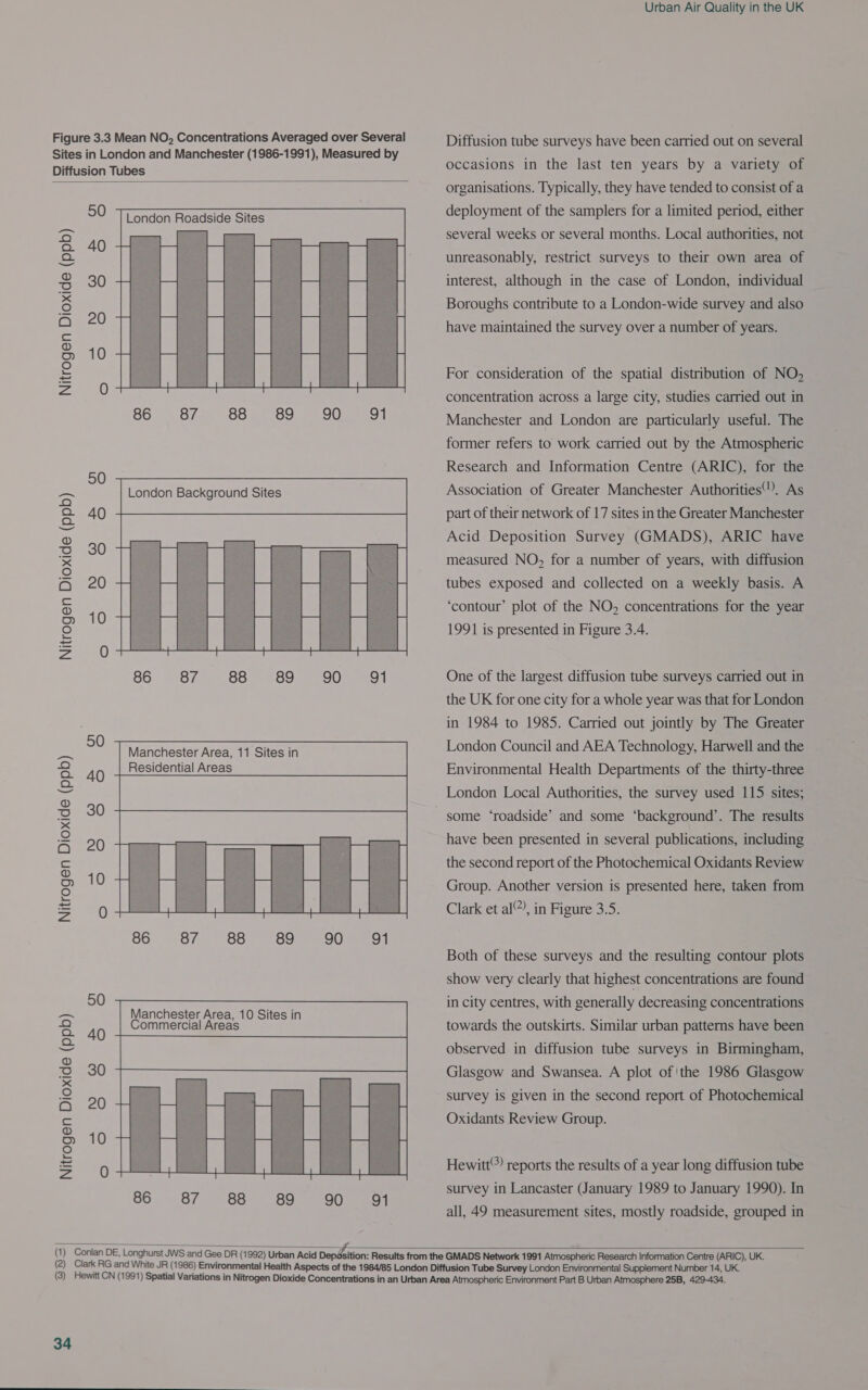 Figure 3.3 Mean NO, Concentrations Averaged over Several Sites in London and Manchester (1986-1991), Measured by Diffusion Tubes  50 40 30 20 10 Nitrogen Dioxide (ppb) Nitrogen Dioxide (ppb) Nitrogen Dioxide (ppb) Nitrogen Dioxide (ppb)   Urban Air Quality in the UK Diffusion tube surveys have been carried out on several occasions in the last ten years by a variety of organisations. Typically, they have tended to consist of a deployment of the samplers for a limited period, either several weeks or several months. Local authorities, not unreasonably, restrict surveys to their own area of interest, although in the case of London, individual Boroughs contribute to a London-wide survey and also have maintained the survey over a number of years. For consideration of the spatial distribution of NO, concentration across a large city, studies carried out in Manchester and London are particularly useful. The former refers to work carried out by the Atmospheric Research and Information Centre (ARIC), for the Association of Greater Manchester Authorities”). As part of their network of 17 sites in the Greater Manchester Acid Deposition Survey (GMADS), ARIC have measured NO, for a number of years, with diffusion tubes exposed and collected on a weekly basis. A ‘contour’ plot of the NO, concentrations for the year 1991 is presented in Figure 3.4. One of the largest diffusion tube surveys carried out in the UK for one city for a whole year was that for London in 1984 to 1985. Carried out jointly by The Greater London Council and AEA Technology, Harwell and the Environmental Health Departments of the thirty-three London Local Authorities, the survey used 115 sites; some ‘roadside’ and some ‘background’. The results have been presented in several publications, including the second report of the Photochemical Oxidants Review Group. Another version is presented here, taken from Clark et al, in Figure 3.5. Both of these surveys and the resulting contour plots show very clearly that highest concentrations are found in city centres, with generally decreasing concentrations towards the outskirts. Similar urban patterns have been observed in diffusion tube surveys in Birmingham, Glasgow and Swansea. A plot of'!the 1986 Glasgow survey is given in the second report of Photochemical Oxidants Review Group. Hewitt reports the results of a year long diffusion tube survey in Lancaster (January 1989 to January 1990). In all, 49 measurement sites, mostly roadside, grouped in 
