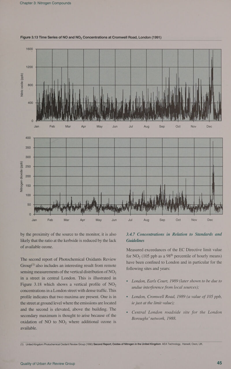  1600 1200 800 Nitric oxide (ppb) 400 400 350 300 250 200 150 Nitrogen dioxide (ppb) 100 50 Calis ri Jan Feb Mar Apr un by the proximity of the source to the monitor, it is also likely that the ratio at the kerbside is reduced by the lack of available ozone. The second report of Photochemical Oxidants Review Group™ also includes an interesting result from remote sensing measurements of the vertical distribution of NO, in a street in central London. This is illustrated in Figure 3.18 which shows a vertical profile of NO, concentrations in a London street with dense traffic. This profile indicates that two maxima are present. One is in the street at ground level where the emissions are located and the second is elevated, above the building. The secondary maximum is thought to arise because of the oxidation of NO to NO, where additional ozone is available.  3.4.7 Concentrations in Relation to Standards and Guidelines Measured exceedances of the EC Directive limit value for NO, (105 ppb as a 98 percentile of hourly means) have been confined to London and in particular for the following sites and years: e London, Earls Court, 1989 (later shown to be due to undue interference from local sources); ¢ London, Cromwell Road, 1989 (a value of 105 ppb, ie just at the limit value); ¢ Central London roadside site for the London Boroughs’ network, 1988. 